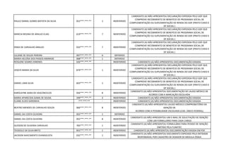 PAULO DANIEL GOMES BATISTA DA SILVA 052***.***-** 1 INDEFERIDO
CANDIDATO (A) NÃO APRESENTOU DECLARAÇÃO EXPEDIDA PELO GDF QUE
COMPROVE RECEBIMENTO DE BENEFÍCIO DE PROGRAMA SOCIAL DE
COMPLEMENTAÇÃO OU SUPLEMENTAÇÃO DE RENDA DO GDF (PRATO CHEIO E
DF SOCIAL )
MARCIA REGINA DE ARAUJO ELIAS 619***.***-** 7 INDEFERIDO
CANDIDATO (A) NÃO APRESENTOU DECLARAÇÃO EXPEDIDA PELO GDF QUE
COMPROVE RECEBIMENTO DE BENEFÍCIO DE PROGRAMA SOCIAL DE
COMPLEMENTAÇÃO OU SUPLEMENTAÇÃO DE RENDA DO GDF (PRATO CHEIO E
DF SOCIAL )
ERIKA DE CARVALHO ARAUJO 033***.***-** 7 INDEFERIDO
CANDIDATO (A) NÃO APRESENTOU DECLARAÇÃO EXPEDIDA PELO GDF QUE
COMPROVE RECEBIMENTO DE BENEFÍCIO DE PROGRAMA SOCIAL DE
COMPLEMENTAÇÃO OU SUPLEMENTAÇÃO DE RENDA DO GDF (PRATO CHEIO E
DF SOCIAL )
JULIANE DE SOUZA PEREIRA 097***.***-** 6 DEFERIDO
MARIA HELOÍSA DOS PASSOS ANDRADE 068***.***-** 1 DEFERIDO
ROSILENE SOARES XIMENES 026***.***-** - INDEFERIDO CANDIDATO (A) NÃO APRESENTOU DOCUMENTAÇÃO EXIGIDA
JOSEFA MARIA DA SILVA 879***.***-** 1 INDEFERIDO
CANDIDATO (A) NÃO APRESENTOU DECLARAÇÃO EXPEDIDA PELO GDF QUE
COMPROVE RECEBIMENTO DE BENEFÍCIO DE PROGRAMA SOCIAL DE
COMPLEMENTAÇÃO OU SUPLEMENTAÇÃO DE RENDA DO GDF (PRATO CHEIO E
DF SOCIAL )
DANIEL LIMA SILVA 603***.***-** 1 INDEFERIDO
CANDIDATO (A) NÃO APRESENTOU DECLARAÇÃO EXPEDIDA PELO GDF QUE
COMPROVE RECEBIMENTO DE BENEFÍCIO DE PROGRAMA SOCIAL DE
COMPLEMENTAÇÃO OU SUPLEMENTAÇÃO DE RENDA DO GDF (PRATO CHEIO E
DF SOCIAL )
KAROLAYNE AGRA DE VASCONCELOS 056***.***-** 8 INDEFERIDO
CANDIDATO (A) NÃO APRESENTOU DOCUMENTAÇÃO DE LAUDO MÉDICO DE
ACORDO COM A MARCAÇÃO ESCOLHIDA
MARIA APARECIDA GAMA DE SOUSA 599***.***-** 3 INDEFERIDO CANDIDATO (A) NÃO APRESENTOU DOCUMENTAÇÃO EXIGIDA
ELIANE ALVES SARDINHA -***.***-** - INDEFERIDO CANDIDATO (A) NÃO APRESENTOU DOCUMENTAÇÃO EXIGIDA
BEATRIZ MENDES DE CARVALHO SOUZA 066***.***-** 8 INDEFERIDO
CANDIDATO (A) NÃO APRESENTOU LAUDO MÉDICO COMPROBATÓRIO DA
ISENÇÃO DE
ACORDO COM A POSSIBILIDADE ESCOLHIDA (CAD. ÚNICO FEDERAL)
DANIEL DA COSTA OLIVEIRA 055***.***-** 1 DEFERIDO
DANIEL DA COSTA OLIVEIRA 055***.***-** 8 INDEFERIDO
CANDIDATO (A) NÃO APRESENTOU UM E-MAIL DE SOLICITAÇÃO DE ISENÇÃO
COM UM FORMULÁRIO PARA CADA CARGO
GLEISON DE OLIVEIRA CARVALHO 783***.***-** 1 INDEFERIDO
CANDIDATO (A) NÃO APRESENTOU FORMULÁRIO PARA PEDIDO DE ISENÇÃO
EMITIDO PELA FUNATEC
TEODOLO DA SILVA BRITO 855***.***-** 1 INDEFERIDO CANDIDATO (A) NÃO APRESENTOU DOCUMENTAÇÃO EXIGIDA EM PDF
JACKSON NASCIMENTO EVANGELISTA 032***.***-** 1 INDEFERIDO
CANDIDATO (A) NÃO APRESENTOU DOCUMENTO EXPEDIDO PELA ENTIDADE
RESPONSÁVEL POR CADASTRO DE DOADOR DE MEDULA ÓSSEA
 