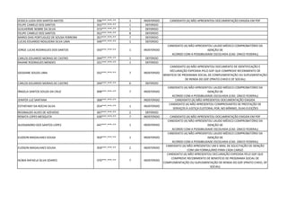 JESSICA LUZIA DOS SANTOS MATOS 036***.***-** 1 INDEFERIDO CANDIDATO (A) NÃO APRESENTOU DOCUMENTAÇÃO EXIGIDA EM PDF
FELIPE CAMELO DOS SANTOS 052***.***-** 1 DEFERIDO
GUILHERME NOBRE DA SILVA 073***.***-** 1 DEFERIDO
FELIPE CAMELO DOS SANTOS 052***.***-** 8 DEFERIDO
MARIO DIAS PORTUGUEZ DE SOUSA FERREIRA 057***.***-** 7 DEFERIDO
LUCAS EDUARDO NOGUEIRA SILVA LIMA 049***.***-** 1 DEFERIDO
JORGE LUCAS RODRIGUES DOS SANTOS 050***.***-** 1 INDEFERIDO
CANDIDATO (A) NÃO APRESENTOU LAUDO MÉDICO COMPROBATÓRIO DA
ISENÇÃO DE
ACORDO COM A POSSIBILIDADE ESCOLHIDA (CAD. ÚNICO FEDERAL)
CARLOS EDUARDO MORAIS DE CASTRO 044***.***-** 1 DEFERIDO
RAIANE RODRIGUES MENDES 021***.***-** 1 DEFERIDO
GESSIANE SOUZA LIMA 032***.***-** 7 INDEFERIDO
CANDIDATO (A) NÃO APRESENTOU DOCUMENTO DE IDENTIFICAÇÃO E
DECLARAÇÃO EXPEDIDA PELO GDF QUE COMPROVE RECEBIMENTO DE
BENEFÍCIO DE PROGRAMA SOCIAL DE COMPLEMENTAÇÃO OU SUPLEMENTAÇÃO
DE RENDA DO GDF (PRATO CHEIO E DF SOCIAL)
CARLOS EDUARDO MORAIS DE CASTRO 044***.***-** 6 DEFERIDO
ÂNGELA SANTOS SOUZA DA CRUZ 898***.***-** 7 INDEFERIDO
CANDIDATO (A) NÃO APRESENTOU LAUDO MÉDICO COMPROBATÓRIO DA
ISENÇÃO DE
ACORDO COM A POSSIBILIDADE ESCOLHIDA (CAD. ÚNICO FEDERAL)
JENIFER LUZ SANTANA 068***.***-** - INDEFERIDO CANDIDATO (A) NÃO APRESENTOU DOCUMENTAÇÃO EXIGIDA
ESTHEFANY DA ROCHA SILVA 054***.***-** 1 INDEFERIDO
CANDIDATO (A) NÃO APRESENTOU COMPROVANTES DE PRESTAÇÃO DE
SERVIÇOS À JUSTIÇA ELEITORAL POR, NO MÍNIMO, DUAS ELEIÇÕES
REGINALDO ALVES DE AZEVEDO 697***.***-** 2 DEFERIDO
RENATA LOPES MESQUITA 630***.***-** 7 INDEFERIDO CANDIDATO (A) NÃO APRESENTOU DOCUMENTAÇÃO EXIGIDA EM PDF
ALEXSANDRO DOS SANTOS LOPES 647***.***-** 1 INDEFERIDO
CANDIDATO (A) NÃO APRESENTOU LAUDO MÉDICO COMPROBATÓRIO DA
ISENÇÃO DE
ACORDO COM A POSSIBILIDADE ESCOLHIDA (CAD. ÚNICO FEDERAL)
EUDSON MAGALHAES SOUSA 959***.***-** 1 INDEFERIDO
CANDIDATO (A) NÃO APRESENTOU LAUDO MÉDICO COMPROBATÓRIO DA
ISENÇÃO DE
ACORDO COM A POSSIBILIDADE ESCOLHIDA (CAD. ÚNICO FEDERAL)
EUDSON MAGALHAES SOUSA 959***.***-** 2 INDEFERIDO
CANDIDATO (A) NÃO APRESENTOU UM E-MAIL DE SOLICITAÇÃO DE ISENÇÃO
COM UM FORMULÁRIO PARA CADA CARGO
NÚBIA RAFAELA SILVA SOARES 070***.***-** 7 INDEFERIDO
CANDIDATO (A) NÃO APRESENTOU DECLARAÇÃO EXPEDIDA PELO GDF QUE
COMPROVE RECEBIMENTO DE BENEFÍCIO DE PROGRAMA SOCIAL DE
COMPLEMENTAÇÃO OU SUPLEMENTAÇÃO DE RENDA DO GDF (PRATO CHEIO, DF
SOCIAL)
 