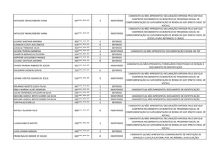 KATHLEEN FARIAS RIBEIRO VIANA 047***.***-** 1 INDEFERIDO
CANDIDATO (A) NÃO APRESENTOU DECLARAÇÃO EXPEDIDA PELO GDF QUE
COMPROVE RECEBIMENTO DE BENEFÍCIO DE PROGRAMA SOCIAL DE
COMPLEMENTAÇÃO OU SUPLEMENTAÇÃO DE RENDA DO GDF (PRATO CHEIO, DF
SOCIAL)
KATHLEEN FARIAS RIBEIRO VIANA 047***.***-** - INDEFERIDO
CANDIDATO (A) NÃO APRESENTOU DECLARAÇÃO EXPEDIDA PELO GDF QUE
COMPROVE RECEBIMENTO DE BENEFÍCIO DE PROGRAMA SOCIAL DE
COMPLEMENTAÇÃO OU SUPLEMENTAÇÃO DE RENDA DO GDF (PRATO CHEIO, DF
SOCIAL) E NÃO INFORMOU O CARGO
JULIANE SANTANA AMORIM 003***.***-** 1 DEFERIDO
ILZANILDE COSTA DOS SANTOS 610***.***-** 6 DEFERIDO
LOUELLA TRINDADE SILVA 042***.***-** 1 DEFERIDO
JACIENE PEREIRA BARBOSA 023***.***-** 1 INDEFERIDO CANDIDATO (A) NÃO APRESENTOU DOCUMENTAÇÃO EXIGIDA EM PDF
CARMITA MORAIS DE OLIVEIRA 014***.***-** 3 DEFERIDO
ADRYENE LAIS GOMES PAIGNEZ 006***.***-** 1 DEFERIDO
JULIANE SANTANA AMORIM 003***.***-** 8 DEFERIDO
THIAGO PEREIRA RIBEIRO DE SOUZA 021***.***-** - INDEFERIDO
CANDIDATO (A) NÃO APRESENTOU FORMULÁRIO PARA PEDIDO DE ISENÇÃO E
DOCUMENTO DE IDENTIFICAÇÃO
DALGIMAR MOREIRA DAVID 553***.***-** 6 DEFERIDO
LOYANE CRISTEN SOARES DE JESUS 019***.***-** 3 INDEFERIDO
CANDIDATO (A) NÃO APRESENTOU DECLARAÇÃO EXPEDIDA PELO GDF QUE
COMPROVE RECEBIMENTO DE BENEFÍCIO DE PROGRAMA SOCIAL DE
COMPLEMENTAÇÃO OU SUPLEMENTAÇÃO DE RENDA DO GDF (PRATO CHEIO, DF
SOCIAL)
ORLANDO NOLÊTO COSTA FILHO 047***.***-** 1 DEFERIDO
EMILY MARINA ALVES MOREIRA 047***.***-** 1 INDEFERIDO CANDIDATO (A) NÃO APRESENTOU DOCUMENTO DE IDENTIFICAÇÃO
LUCAS FERNANDO DOS SANTOS SILVA 035***.***-** 1 DEFERIDO
MAYARA HANYLE BENTO GOMES DA SILVA 035***.***-** 1 INDEFERIDO CANDIDATO (A) NÃO APRESENTOU DOCUMENTO DE IDENTIFICAÇÃO
MAYARA HANYLE BENTO GOMES DA SILVA 035***.***-** 8 INDEFERIDO CANDIDATO (A) NÃO APRESENTOU DOCUMENTO DE IDENTIFICAÇÃO
YURI PALACIO MELLO 059***.***-** 1 DEFERIDO
NATIELY OLIVEIRA FELIX 069***.***-** 8 INDEFERIDO
CANDIDATO (A) NÃO APRESENTOU DECLARAÇÃO EXPEDIDA PELO GDF QUE
COMPROVE RECEBIMENTO DE BENEFÍCIO DE PROGRAMA SOCIAL DE
COMPLEMENTAÇÃO OU SUPLEMENTAÇÃO DE RENDA DO GDF (PRATO CHEIO, DF
SOCIAL)
LUANA RABELO BASTOS 030***.***-** 1 INDEFERIDO
CANDIDATO (A) NÃO APRESENTOU DECLARAÇÃO EXPEDIDA PELO GDF QUE
COMPROVE RECEBIMENTO DE BENEFÍCIO DE PROGRAMA SOCIAL DE
COMPLEMENTAÇÃO OU SUPLEMENTAÇÃO DE RENDA DO GDF (PRATO CHEIO, DF
SOCIAL)
LUIZA OHANA HARADA 040***.***-** 1 DEFERIDO
FRANCINALDO MENDE DE SOUZA 844***.***-** 8 INDEFERIDO
CANDIDATO (A) NÃO APRESENTOU COMPROVANTES DE PRESTAÇÃO DE
SERVIÇOS À JUSTIÇA ELEITORAL POR, NO MÍNIMO, DUAS ELEIÇÕES
 