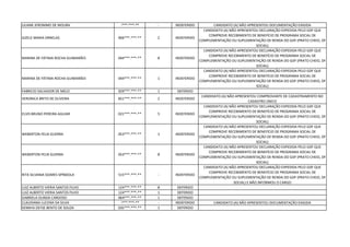 LILIANE JERONIMO DE MOURA -***.***-** - INDEFERIDO CANDIDATO (A) NÃO APRESENTOU DOCUMENTAÇÃO EXIGIDA
GIZELE MARIA ORNELAS 906***.***-** 2 INDEFERIDO
CANDIDATO (A) NÃO APRESENTOU DECLARAÇÃO EXPEDIDA PELO GDF QUE
COMPROVE RECEBIMENTO DE BENEFÍCIO DE PROGRAMA SOCIAL DE
COMPLEMENTAÇÃO OU SUPLEMENTAÇÃO DE RENDA DO GDF (PRATO CHEIO, DF
SOCIAL)
MARINA DE FÁTIMA ROCHA GUIMARÃES 044***.***-** 8 INDEFERIDO
CANDIDATO (A) NÃO APRESENTOU DECLARAÇÃO EXPEDIDA PELO GDF QUE
COMPROVE RECEBIMENTO DE BENEFÍCIO DE PROGRAMA SOCIAL DE
COMPLEMENTAÇÃO OU SUPLEMENTAÇÃO DE RENDA DO GDF (PRATO CHEIO, DF
SOCIAL)
MARINA DE FÁTIMA ROCHA GUIMARÃES 044***.***-** 1 INDEFERIDO
CANDIDATO (A) NÃO APRESENTOU DECLARAÇÃO EXPEDIDA PELO GDF QUE
COMPROVE RECEBIMENTO DE BENEFÍCIO DE PROGRAMA SOCIAL DE
COMPLEMENTAÇÃO OU SUPLEMENTAÇÃO DE RENDA DO GDF (PRATO CHEIO, DF
SOCIAL)
FABRICIO SALVADOR DE MELO 929***.***-** 1 DEFERIDO
VERONICA BRITO DE OLIVEIRA 851***.***-** 2 INDEFERIDO
CANDIDATO (A) NÃO APRESENTOU COMPROVANTE DE CADASTRAMENTO NO
CADASTRO ÚNICO
ELVIS BRUNO PEREIRA AGUIAR 021***.***-** 5 INDEFERIDO
CANDIDATO (A) NÃO APRESENTOU DECLARAÇÃO EXPEDIDA PELO GDF QUE
COMPROVE RECEBIMENTO DE BENEFÍCIO DE PROGRAMA SOCIAL DE
COMPLEMENTAÇÃO OU SUPLEMENTAÇÃO DE RENDA DO GDF (PRATO CHEIO, DF
SOCIAL)
WEBERTON FELIX GUERRA 053***.***-** 1 INDEFERIDO
CANDIDATO (A) NÃO APRESENTOU DECLARAÇÃO EXPEDIDA PELO GDF QUE
COMPROVE RECEBIMENTO DE BENEFÍCIO DE PROGRAMA SOCIAL DE
COMPLEMENTAÇÃO OU SUPLEMENTAÇÃO DE RENDA DO GDF (PRATO CHEIO, DF
SOCIAL)
WEBERTON FELIX GUERRA 053***.***-** 8 INDEFERIDO
CANDIDATO (A) NÃO APRESENTOU DECLARAÇÃO EXPEDIDA PELO GDF QUE
COMPROVE RECEBIMENTO DE BENEFÍCIO DE PROGRAMA SOCIAL DE
COMPLEMENTAÇÃO OU SUPLEMENTAÇÃO DE RENDA DO GDF (PRATO CHEIO, DF
SOCIAL)
RITA SILVANIA SOARES SPÍNDOLA 515***.***-** - INDEFERIDO
CANDIDATO (A) NÃO APRESENTOU DECLARAÇÃO EXPEDIDA PELO GDF QUE
COMPROVE RECEBIMENTO DE BENEFÍCIO DE PROGRAMA SOCIAL DE
COMPLEMENTAÇÃO OU SUPLEMENTAÇÃO DE RENDA DO GDF (PRATO CHEIO, DF
SOCIAL) E NÃO INFORMOU O CARGO
LUIZ ALBERTO VIERIA SANTOS FILHO 124***.***-** 8 DEFERIDO
LUIZ ALBERTO VIERIA SANTOS FILHO 124***.***-** 1 DEFERIDO
GABRIELA OLINDA CARDOSO 064***.***-** 1 DEFERIDO
CLAUDIANA LUCENA DA SILVA -***.***-** - INDEFERIDO CANDIDATO (A) NÃO APRESENTOU DOCUMENTAÇÃO EXIGIDA
KENNYA DEYSE BENTO DE SOUZA 035***.***-** 1 DEFERIDO
 