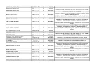 CARLA ABADIA DA SILVA MELO 059***.***-** 1 DEFERIDO
SANDRA FRANCISCA DA CRUZ 669***.***-** 1 DEFERIDO
SANDRA FRANCISCA DA CRUZ 669***.***-** 5 INDEFERIDO
CANDIDATO (A) NÃO APRESENTOU UM E-MAIL DE SOLICITAÇÃO DE ISENÇÃO
COM UM FORMULÁRIO PARA CADA CARGO
WENDELL DA CRUZ COSTA 636***.***-** 1 INDEFERIDO
CANDIDATO (A) NÃO APRESENTOU DOCUMENTO DE IDENTIFICAÇÃO E LAUDO
MÉDICO COMPROBATÓRIO DA
ISENÇÃO DE ACORDO COM A POSSIBILIDADE ESCOLHIDA (CAD. ÚNICO FEDERAL)
ISEQUIEL PIRES MEDEIROS 040***.***-** 6 DEFERIDO
EUNICE OLIVEIRA NAZARENO 584***.***-** 1 INDEFERIDO
CANDIDATO (A) NÃO APRESENTOU DECLARAÇÃO EXPEDIDA PELO GDF QUE
COMPROVE RECEBIMENTO DE BENEFÍCIO DE PROGRAMA SOCIAL DE
COMPLEMENTAÇÃO OU SUPLEMENTAÇÃO DE RENDA DO GDF (PRATO CHEIO, DF
SOCIAL)
EUNICE OLIVEIRA NAZARENO 584***.***-** 5 INDEFERIDO
CANDIDATO (A) NÃO APRESENTOU DECLARAÇÃO EXPEDIDA PELO GDF QUE
COMPROVE RECEBIMENTO DE BENEFÍCIO DE PROGRAMA SOCIAL DE
COMPLEMENTAÇÃO OU SUPLEMENTAÇÃO DE RENDA DO GDF (PRATO CHEIO, DF
SOCIAL)
HELIO RICARDO LIMA DE SOUSA 636***.***-** 1 DEFERIDO
BRUNA LIMA VIANA 044***.***-** 1 DEFERIDO
BRUNA LIMA VIANA 044***.***-** 8 INDEFERIDO
CANDIDATO (A) NÃO APRESENTOU UM E-MAIL DE SOLICITAÇÃO DE ISENÇÃO
COM UM FORMULÁRIO PARA CADA CARGO
GLACIMARA TURIAL DE ALMEIDA INACIO 903***.***-** 1 DEFERIDO
FLÁVIA MYCHELLE MACHADO REGO 087***.***-** - INDEFERIDO CANDIDATO (A) NÃO APRESENTOU DOCUMENTAÇÃO EXIGIDA EM PDF
ALCIDES ALEXANDRE JÚNIO SANTANA DE SOUSA 006***.***-** 8 DEFERIDO
LUCAS DUARTE -***.***-** - INDEFERIDO CANDIDATO (A) NÃO APRESENTOU NENHUMA DOCUMENTAÇÃO
ISEQUIEL PIRES MEDEIROS 040***.***-** 1 DEFERIDO
ISABELLA FERREIRA DOS SANTOS 047***.***-** 1 INDEFERIDO
CANDIDATO (A) NÃO APRESENTOU DECLARAÇÃO EXPEDIDA PELO GDF QUE
COMPROVE RECEBIMENTO DE BENEFÍCIO DE PROGRAMA SOCIAL DE
COMPLEMENTAÇÃO OU SUPLEMENTAÇÃO DE RENDA DO GDF (PRATO CHEIO, DF
SOCIAL)
REGINA LOPES CATULIO 858***.***-** - INDEFERIDO
CANDIDATO (A) NÃO INFORMOU NO FORMULÁRIO O CARGO O QUAL DESEJA A
ISENÇÃO
SAYURI MOREIRA AOYAMA 051***.***-** 2 DEFERIDO
DANIELLE SOARES DAMASCENO 076***.***-** 8 INDEFERIDO
EMANNOELLE ALMEIDA LIMA 002***.***-** 1 INDEFERIDO
CANDIDATO (A) NÃO APRESENTOU DECLARAÇÃO EXPEDIDA PELO GDF QUE
COMPROVE RECEBIMENTO DE BENEFÍCIO DE PROGRAMA SOCIAL DE
COMPLEMENTAÇÃO OU SUPLEMENTAÇÃO DE RENDA DO GDF (PRATO CHEIO, DF
SOCIAL)
ANTONIA RIBEIRO DOS SANTOS 029***.***-** 1 DEFERIDO
 