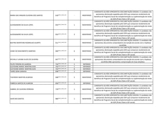 MARIA DAS VIRGENS OLIVEIRA DOS SANTOS 618***.***-** - INDEFERIDO
CANDIDATO (A) NÃO APRESENTOU DOCUMETAÇÃO EXIGIDA. O candidato não
apresentou declaração expedida pelo GDH que comprove recebimento de
beneficio de Programa Social de complementação ou suplementação de renda
do GDH.(Prato Cheio e IDF social).
ALEXSSANDRO DA SILVA LOPES 033***.***-** 1 INDEFERIDO
CANDIDATO (A) NÃO APRESENTOU DOCUMETAÇÃO EXIGIDA. O candidato não
apresentou declaração expedida pelo GDH que comprove recebimento de
beneficio de Programa Social de complementação ou suplementação de renda
do GDH.(Prato Cheio e IDF social).
ALEXSSANDRO DA SILVA LOPES 033***.***-** 3 INDEFERIDO
CANDIDATO (A) NÃO APRESENTOU DOCUMETAÇÃO EXIGIDA. O candidato não
apresentou declaração expedida pelo GDH que comprove recebimento de
beneficio de Programa Social de complementação ou suplementação de renda
do GDH.(Prato Cheio e IDF social).
BEATRIZ MONTEIRO RODRIGUES DUARTE 011***.***-** INDEFERIDO
CANDIDATO (A) NÃO APRESENTOU DOCUMETAÇÃO EXIGIDA. O candidato não
apresentou documento comprobatório da isenção de acordo com a hipótese
escolhida.
JEANE DO NASCIMENTO SAMPAIO 060***.***-** 6 INDEFERIDO
CANDIDATO (A) NÃO APRESENTOU DOCUMETAÇÃO EXIGIDA. O candidato não
apresentou declaração expedida pelo GDH que comprove recebimento de
beneficio de Programa Social de complementação ou suplementação de renda
do GDH.(Prato Cheio e IDF social).
RYCHELLY LAYANE ALVES DE OLIVEIRA 047***.***-** 8 INDEFERIDO
CANDIDATO (A) NÃO APRESENTOU DOCUMETAÇÃO EXIGIDA. O candidato não
apresentou documento comprobatório da isenção de acordo com a hipótese
escolhida (Não apresentou comprovação em duas eleições).
FELIPE PEREIRA DE ALMEIDA 734***.***-** 1 DEFERIDO
GLEYDIANE MARIA MARTINS GOIS 732***.***-** 1 DEFERIDO
GLEYDIANE MARIA MARTINS GOIS 732***.***-** 8 DEFERIDO
TAIRES SENA SARAIVA 038***.***-** 1 DEFERIDO
THAYRENY MARTINS ALMEIDA 048***.***-** 5 INDEFERIDO
CANDIDATO (A) NÃO APRESENTOU DOCUMETAÇÃO EXIGIDA. O candidato não
apresentou declaração expedida pelo GDF que comprove recebimento de
beneficio de Programa Social de complementação ou suplementação de renda
do GDF.(Prato Cheio e IDF social).
FABRICIA SANTOS DE ALMEIDA 056***.***-** 1 DEFERIDO
GABRIEL DE OLIVEIRA PERREIRA 729***.***-** 1 INDEFERIDO
CANDIDATO (A) NÃO APRESENTOU DOCUMETAÇÃO EXIGIDA. O candidato não
apresentou declaração expedida pelo GDF que comprove recebimento de
beneficio de Programa Social de complementação ou suplementação de renda
do GDF.(Prato Cheio e IDF social).
IGOR DOS SANTOS 080***.***-** 1 INDEFERIDO
CANDIDATO (A) NÃO APRESENTOU DOCUMETAÇÃO EXIGIDA. O candidato não
apresentou declaração expedida pelo GDF que comprove recebimento de
beneficio de Programa Social de complementação ou suplementação de renda
do GDF.(Prato Cheio e IDF social).
 