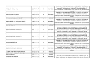 FRANCILENE DA SILVA MELO 039***.***-** 7 INDEFERIDO
CANDIDATO (A) NÃO APRESENTOU DECLARAÇÃO EXPEDIDA PELO GDF QUE
COMPROVE RECEBIMENTO DE BENEFÍCIO DE PROGRAMA SOCIAL DE
COMPLEMENTAÇÃO OU SUPLEMENTAÇÃO DE RENDA DO GDF (PRATO CHEIO, DF
SOCIAL)
VANESSA GOMES DOS SANTOS 076***.***-** 6 INDEFERIDO
CANDIDATO (A) NÃO APRESENTOU DECLARAÇÃO EXPEDIDA PELO GDF QUE
COMPROVE RECEBIMENTO DE BENEFÍCIO DE PROGRAMA SOCIAL DE
COMPLEMENTAÇÃO OU SUPLEMENTAÇÃO DE RENDA DO GDF (PRATO CHEIO, DF
SOCIAL)
FERNANDA BORJA LOUSADA SOARES 030***.***-** 4 DEFERIDO
ALYNE LORRAINE DOS SANTOS NASCIMENTO 049***.***-** 3 INDEFERIDO
CANDIDATO (A) NÃO APRESENTOU DECLARAÇÃO EXPEDIDA PELO GDF QUE
COMPROVE RECEBIMENTO DE BENEFÍCIO DE PROGRAMA SOCIAL DE
COMPLEMENTAÇÃO OU SUPLEMENTAÇÃO DE RENDA DO GDF (PRATO CHEIO, DF
SOCIAL)
ALEX ROSA CAMPANI 726***.***-** 1 DEFERIDO
MARLUCI RODRIGUES EVANGELISTA 824***.***-** 1 INDEFERIDO
CANDIDATO (A) NÃO APRESENTOU DOCUMENTO DE IDENTIFICAÇÃO,
DECLARAÇÃO EXPEDIDA PELO GDF QUE COMPROVE RECEBIMENTO DE
BENEFÍCIO DE PROGRAMA SOCIAL DE COMPLEMENTAÇÃO OU SUPLEMENTAÇÃO
DE RENDA DO GDF (PRATO CHEIO, DF SOCIAL) E FORMULÁRIO EM PDF
MARLUCI RODRIGUES EVANGELISTA 824***.***-** 8 INDEFERIDO
CANDIDATO (A) NÃO APRESENTOU DOCUMENTO DE IDENTIFICAÇÃO,
DECLARAÇÃO EXPEDIDA PELO GDF QUE COMPROVE RECEBIMENTO DE
BENEFÍCIO DE PROGRAMA SOCIAL DE COMPLEMENTAÇÃO OU SUPLEMENTAÇÃO
DE RENDA DO GDF (PRATO CHEIO, DF SOCIAL) E FORMULÁRIO EM PDF
GESSICA VIEIRA DA SILVA 009***.***-** 1 INDEFERIDO
CANDIDATO (A) NÃO APRESENTOU DECLARAÇÃO EXPEDIDA PELO GDF QUE
COMPROVE RECEBIMENTO DE BENEFÍCIO DE PROGRAMA SOCIAL DE
COMPLEMENTAÇÃO OU SUPLEMENTAÇÃO DE RENDA DO GDF (PRATO CHEIO, DF
SOCIAL)
ROBERTA NASARENA DE SOUSA LIMA 919***.***-** 3 INDEFERIDO
CANDIDATO (A) NÃO APRESENTOU DECLARAÇÃO EXPEDIDA PELO GDF QUE
COMPROVE RECEBIMENTO DE BENEFÍCIO DE PROGRAMA SOCIAL DE
COMPLEMENTAÇÃO OU SUPLEMENTAÇÃO DE RENDA DO GDF (PRATO CHEIO, DF
SOCIAL)
CATARINE MARIA DE SOUSA PINTO MARÇAL 913***.***-** 1 DEFERIDO
CATARINE MARIA DE SOUSA PINTO MARÇAL 913***.***-** 4 DEFERIDO
ANA LUCIA WIZIACK 279***.***-** 1 DEFERIDO
LETANIA DE LIMA PARREIRA 007***.***-** 8 INDEFERIDO
CANDIDATO (A) NÃO APRESENTOU COMPROVANTE DE TRÊS DOAÇÕES DE
SANGUE REALIZADAS PELO MENOS UM ANO ANTES DA DATA DA INSCRIÇÃO
 