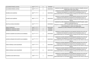 GUILHERME RIPARDO LUSTOSA 056***.***-** 6 DEFERIDO
GUILHERME RIPARDO LUSTOSA 056***.***-** 2 INDEFERIDO
CANDIDATO (A) NÃO APRESENTOU UMA SOLICITAÇÃO DE ISENÇÃO COM UM
FORMULÁRIO PARA CADA CARGO
RICARDO ALVES SAMPAIO 982***.***-** 1 INDEFERIDO
CANDIDATO (A) NÃO APRESENTOU DECLARAÇÃO EXPEDIDA PELO GDF QUE
COMPROVE RECEBIMENTO DE BENEFÍCIO DE PROGRAMA SOCIAL DE
COMPLEMENTAÇÃO OU SUPLEMENTAÇÃO DE RENDA DO GDF (PRATO CHEIO, DF
SOCIAL)
RICARDO ALVES SAMPAIO 982***.***-** 6 INDEFERIDO
CANDIDATO (A) NÃO APRESENTOU DECLARAÇÃO EXPEDIDA PELO GDF QUE
COMPROVE RECEBIMENTO DE BENEFÍCIO DE PROGRAMA SOCIAL DE
COMPLEMENTAÇÃO OU SUPLEMENTAÇÃO DE RENDA DO GDF (PRATO CHEIO, DF
SOCIAL)
ANA PAULA ARAUJO DOURADO 042***.***-** - INDEFERIDO
CANDIDATO (A) NÃO APRESENTOU DOCUMENTO DE IDENTIFICAÇÃO, LAUDO
MÉDICO COMPROBATÓRIO DA
ISENÇÃO DE ACORDO COM A POSSIBILIDADE ESCOLHIDA (CAD. ÚNICO FEDERAL)
E NÃO INFORMOU O CARGO NO FORMULÁRIO
ROMEU RODRIGUES 049***.***-** - INDEFERIDO CANDIDATO (A) NÃO APRESENTOU DOCUMENTAÇÃO EXIGIDA
BÁRBARA DE CARVALHO COSTA 057***.***-** 1 DEFERIDO
BÁRBARA DE CARVALHO COSTA 057***.***-** 7 DEFERIDO
HUDSON LEONARDO DOS SANTOS SILVA BARBOSA 011***.***-** 1 INDEFERIDO
CANDIDATO (A) NÃO APRESENTOU DECLARAÇÃO EXPEDIDA PELO GDF QUE
COMPROVE RECEBIMENTO DE BENEFÍCIO DE PROGRAMA SOCIAL DE
COMPLEMENTAÇÃO OU SUPLEMENTAÇÃO DE RENDA DO GDF (PRATO CHEIO, DF
SOCIAL)
HUDSON LEONARDO DOS SANTOS SILVA BARBOSA 011***.***-** 7 INDEFERIDO
CANDIDATO (A) NÃO APRESENTOU DECLARAÇÃO EXPEDIDA PELO GDF QUE
COMPROVE RECEBIMENTO DE BENEFÍCIO DE PROGRAMA SOCIAL DE
COMPLEMENTAÇÃO OU SUPLEMENTAÇÃO DE RENDA DO GDF (PRATO CHEIO, DF
SOCIAL)
PEDRO HENRIQUE LIMA ASSUMPÇÃO 074***.***-** 1 INDEFERIDO
CANDIDATO (A) NÃO APRESENTOU DECLARAÇÃO EXPEDIDA PELO GDF QUE
COMPROVE RECEBIMENTO DE BENEFÍCIO DE PROGRAMA SOCIAL DE
COMPLEMENTAÇÃO OU SUPLEMENTAÇÃO DE RENDA DO GDF (PRATO CHEIO, DF
SOCIAL)
PEDRO HENRIQUE LIMA ASSUMPÇÃO 074***.***-** 8 INDEFERIDO
CANDIDATO (A) NÃO APRESENTOU DECLARAÇÃO EXPEDIDA PELO GDF QUE
COMPROVE RECEBIMENTO DE BENEFÍCIO DE PROGRAMA SOCIAL DE
COMPLEMENTAÇÃO OU SUPLEMENTAÇÃO DE RENDA DO GDF (PRATO CHEIO, DF
SOCIAL)
ELISANGELA DOS SANTOS SALES 784***.***-** 1 INDEFERIDO
CANDIDATO (A) NÃO APRESENTOU DECLARAÇÃO EXPEDIDA PELO GDF QUE
COMPROVE RECEBIMENTO DE BENEFÍCIO DE PROGRAMA SOCIAL DE
COMPLEMENTAÇÃO OU SUPLEMENTAÇÃO DE RENDA DO GDF (PRATO CHEIO, DF
SOCIAL)
 
