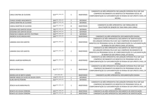 CARLA CRISTINA DE OLIVEIRA 023***.***-** 5 INDEFERIDO
CANDIDATO (A) NÃO APRESENTOU DECLARAÇÃO EXPEDIDA PELO GDF QUE
COMPROVE RECEBIMENTO DE BENEFÍCIO DE PROGRAMA SOCIAL DE
COMPLEMENTAÇÃO OU SUPLEMENTAÇÃO DE RENDA DO GDF (PRATO CHEIO, DF
SOCIAL)
THIAGO SOARES NASCIMENTO 043***.***-** 7 DEFERIDO
CAMILA MARTINS DE OLIVEIRA 034***.***-** 1 DEFERIDO
CAMILA MARTINS DE OLIVEIRA 034***.***-** 8 INDEFERIDO
CANDIDATO (A) NÃO APRESENTOU UM FORMULÁRIO DE
SOLICITAÇÃO DE ISENÇÃO DE TAXA PARA CADA CARGO
GESSIANA DOS SANTOS SOUSA 795***.***-** 3 DEFERIDO
GESSIANA DOS SANTOS SOUSA 795***.***-** 1 DEFERIDO
FRANCISCO SAMUEL BATISTA TEOTÔNIO 034***.***-** 5 DEFERIDO
ANDREIA ALVES MAGALHAES 020***.***-** - INDEFERIDO CANDIDATO (A) NÃO APRESENTOU DOCUMENTAÇÃO EXIGIDA
LAMARIA DIAS DOS SANTOS 397***.***-** 1 INDEFERIDO
CANDIDATO (A) NÃO APRESENTOU DOCUMENTO DE IDENTIFICAÇÃO,
DECLARAÇÃO EXPEDIDA PELO GDF QUE COMPROVE RECEBIMENTO DE
BENEFÍCIO DE PROGRAMA SOCIAL DE COMPLEMENTAÇÃO OU SUPLEMENTAÇÃO
DE RENDA DO GDF (PRATO CHEIO, DF SOCIAL)
LAMARIA DIAS DOS SANTOS 397***.***-** 2 INDEFERIDO
CANDIDATO (A) NÃO APRESENTOU DOCUMENTO DE IDENTIFICAÇÃO,
DECLARAÇÃO EXPEDIDA PELO GDF QUE COMPROVE RECEBIMENTO DE
BENEFÍCIO DE PROGRAMA SOCIAL DE COMPLEMENTAÇÃO OU SUPLEMENTAÇÃO
DE RENDA DO GDF (PRATO CHEIO, DF SOCIAL)
MIKAEL ALMEIDA RODRIGUES 064***.***-** 1 INDEFERIDO
CANDIDATO (A) NÃO APRESENTOU DECLARAÇÃO EXPEDIDA PELO GDF QUE
COMPROVE RECEBIMENTO DE BENEFÍCIO DE PROGRAMA SOCIAL DE
COMPLEMENTAÇÃO OU SUPLEMENTAÇÃO DE RENDA DO GDF (PRATO CHEIO, DF
SOCIAL)
MÁRCIA ROSA DIAS 912***.***-** 1 INDEFERIDO
CANDIDATO (A) NÃO APRESENTOU DECLARAÇÃO EXPEDIDA PELO GDF QUE
COMPROVE RECEBIMENTO DE BENEFÍCIO DE PROGRAMA SOCIAL DE
COMPLEMENTAÇÃO OU SUPLEMENTAÇÃO DE RENDA DO GDF (PRATO CHEIO, DF
SOCIAL)
MEIRIELLEN DE BRITO GOMES -***.***-** - INDEFERIDO CANDIDATO (A) NÃO APRESENTOU DOCUMENTAÇÃO EXIGIDA
SIMONE ANGELICA ALVES DE SOUZA COSTA 774***.***-** 1 DEFERIDO
ALINE MATOS PEREIRA 022***.***-** 1 DEFERIDO
JÉSSICA ALVES BENEVINUTO 063***.***-** 1 INDEFERIDO
CANDIDATO (A) NÃO APRESENTOU DECLARAÇÃO EXPEDIDA PELO GDF QUE
COMPROVE RECEBIMENTO DE BENEFÍCIO DE PROGRAMA SOCIAL DE
COMPLEMENTAÇÃO OU SUPLEMENTAÇÃO DE RENDA DO GDF (PRATO CHEIO, DF
SOCIAL)
RENATA DE SOUSA FERREIRA 025***.***-** 1 INDEFERIDO CANDIDATO (A) NÃO APRESENTOU DOCUMENTO DE IDENTIFICAÇÃO
RENATA DE SOUSA FERREIRA 025***.***-** 6 INDEFERIDO CANDIDATO (A) NÃO APRESENTOU DOCUMENTO DE IDENTIFICAÇÃO
 