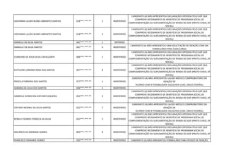 GIOVANNA LAURA NUNES ABRANTES DANTAS 018***.***-** 1 INDEFERIDO
CANDIDATO (A) NÃO APRESENTOU DECLARAÇÃO EXPEDIDA PELO GDF QUE
COMPROVE RECEBIMENTO DE BENEFÍCIO DE PROGRAMA SOCIAL DE
COMPLEMENTAÇÃO OU SUPLEMENTAÇÃO DE RENDA DO GDF (PRATO CHEIO, DF
SOCIAL)
GIOVANNA LAURA NUNES ABRANTES DANTAS 018***.***-** 3 INDEFERIDO
CANDIDATO (A) NÃO APRESENTOU DECLARAÇÃO EXPEDIDA PELO GDF QUE
COMPROVE RECEBIMENTO DE BENEFÍCIO DE PROGRAMA SOCIAL DE
COMPLEMENTAÇÃO OU SUPLEMENTAÇÃO DE RENDA DO GDF (PRATO CHEIO, DF
SOCIAL)
DANIELLE DA SILVA SANTOS 042***.***-** 1 DEFERIDO
DANIELLE DA SILVA SANTOS 042***.***-** 6 INDEFERIDO
CANDIDATO (A) NÃO APRESENTOU UMA SOLICITAÇÃO DE ISENÇÃO COM UM
FORMULÁRIO PARA CADA CARGO
CHARLENE DE JESUS SILVA CAVALCANTE 006***.***-** 1 INDEFERIDO
CANDIDATO (A) NÃO APRESENTOU DECLARAÇÃO EXPEDIDA PELO GDF QUE
COMPROVE RECEBIMENTO DE BENEFÍCIO DE PROGRAMA SOCIAL DE
COMPLEMENTAÇÃO OU SUPLEMENTAÇÃO DE RENDA DO GDF (PRATO CHEIO, DF
SOCIAL)
KATHLEEN LORRANE ROSA DOS SANTOS 067***.***-** 8 INDEFERIDO
CANDIDATO (A) NÃO APRESENTOU DECLARAÇÃO EXPEDIDA PELO GDF QUE
COMPROVE RECEBIMENTO DE BENEFÍCIO DE PROGRAMA SOCIAL DE
COMPLEMENTAÇÃO OU SUPLEMENTAÇÃO DE RENDA DO GDF (PRATO CHEIO, DF
SOCIAL)
PRISCILA FERREIRA DOS SANTOS 077***.***-** 1 INDEFERIDO
CANDIDATO (A) NÃO APRESENTOU LAUDO MÉDICO COMPROBATÓRIO DA
ISENÇÃO DE
ACORDO COM A POSSIBILIDADE ESCOLHIDA (CAD. ÚNICO FEDERAL)
SAMARA DA SILVA DOS SANTOS 036***.***-** 1 INDEFERIDO
GABRIELA APARECIDA ANTUNES SIQUEIRA 054***.***-** 3 INDEFERIDO
CANDIDATO (A) NÃO APRESENTOU DECLARAÇÃO EXPEDIDA PELO GDF QUE
COMPROVE RECEBIMENTO DE BENEFÍCIO DE PROGRAMA SOCIAL DE
COMPLEMENTAÇÃO OU SUPLEMENTAÇÃO DE RENDA DO GDF (PRATO CHEIO, DF
SOCIAL)
STEFANY MOARA DA SILVA SANTOS 022***.***-** 7 INDEFERIDO
CANDIDATO (A) NÃO APRESENTOU LAUDO MÉDICO COMPROBATÓRIO DA
ISENÇÃO DE
ACORDO COM A POSSIBILIDADE ESCOLHIDA (CAD. ÚNICO FEDERAL)
KEMILLY SOARES FONSECA DA SILVA 032***.***-** 5 INDEFERIDO
CANDIDATO (A) NÃO APRESENTOU DECLARAÇÃO EXPEDIDA PELO GDF QUE
COMPROVE RECEBIMENTO DE BENEFÍCIO DE PROGRAMA SOCIAL DE
COMPLEMENTAÇÃO OU SUPLEMENTAÇÃO DE RENDA DO GDF (PRATO CHEIO, DF
SOCIAL)
MAURÍCIO DE ANDRADE GOMES 893***.***-** 8 INDEFERIDO
CANDIDATO (A) NÃO APRESENTOU DECLARAÇÃO EXPEDIDA PELO GDF QUE
COMPROVE RECEBIMENTO DE BENEFÍCIO DE PROGRAMA SOCIAL DE
COMPLEMENTAÇÃO OU SUPLEMENTAÇÃO DE RENDA DO GDF (PRATO CHEIO, DF
SOCIAL)
FRANCISCO DANIARLE GOMES 035***.***-** - INDEFERIDO CANDIDATO (A) NÃO APRESENTOU FORMULÁRIO PARA PEDIDO DE ISENÇÃO
 