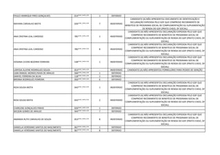 PAULO HENRIQUE PIRES GONÇALVES 014***.***-** 1 DEFERIDO
MAYARA CARVALHO MOTA 026***.***-** 7 INDEFERIDO
CANDIDATO (A) NÃO APRESENTOU DOCUMENTO DE IDENTIFICAÇÃO E
DECLARAÇÃO EXPEDIDA PELO GDF QUE COMPROVE RECEBIMENTO DE
BENEFÍCIO DE PROGRAMA SOCIAL DE COMPLEMENTAÇÃO OU SUPLEMENTAÇÃO
DE RENDA DO GDF (PRATO CHEIO, DF SOCIAL)
ANA CRISTINA LEAL CARDOSO 785***.***-** 1 INDEFERIDO
CANDIDATO (A) NÃO APRESENTOU DECLARAÇÃO EXPEDIDA PELO GDF QUE
COMPROVE RECEBIMENTO DE BENEFÍCIO DE PROGRAMA SOCIAL DE
COMPLEMENTAÇÃO OU SUPLEMENTAÇÃO DE RENDA DO GDF (PRATO CHEIO, DF
SOCIAL)
ANA CRISTINA LEAL CARDOSO 785***.***-** 8 INDEFERIDO
CANDIDATO (A) NÃO APRESENTOU DECLARAÇÃO EXPEDIDA PELO GDF QUE
COMPROVE RECEBIMENTO DE BENEFÍCIO DE PROGRAMA SOCIAL DE
COMPLEMENTAÇÃO OU SUPLEMENTAÇÃO DE RENDA DO GDF (PRATO CHEIO, DF
SOCIAL)
HOSANA CICERA BEZERRA FERREIRA 538***.***-** 1 INDEFERIDO
CANDIDATO (A) NÃO APRESENTOU DECLARAÇÃO EXPEDIDA PELO GDF QUE
COMPROVE RECEBIMENTO DE BENEFÍCIO DE PROGRAMA SOCIAL DE
COMPLEMENTAÇÃO OU SUPLEMENTAÇÃO DE RENDA DO GDF (PRATO CHEIO, DF
SOCIAL)
LARYSSA ALAYNE RODRIGUES SOUZA 053***.***-** - INDEFERIDO CANDIDATO (A) NÃO APRESENTOU FORMULÁRIO PARA PEDIDO DE ISENÇÃO
ILMA RANGEL MORAIS PAIVA DE ARAUJO 566***.***-** 1 DEFERIDO
DANYEL FERREIRA DA SILVA 118***.***-** 1 DEFERIDO
BRENNA RODRIGUES FERREIRA 056***.***-** 6 DEFERIDO
RIZIA SOUSA MOTA 043***.***-** 1 INDEFERIDO
CANDIDATO (A) NÃO APRESENTOU DECLARAÇÃO EXPEDIDA PELO GDF QUE
COMPROVE RECEBIMENTO DE BENEFÍCIO DE PROGRAMA SOCIAL DE
COMPLEMENTAÇÃO OU SUPLEMENTAÇÃO DE RENDA DO GDF (PRATO CHEIO, DF
SOCIAL)
RIZIA SOUSA MOTA 043***.***-** 2 INDEFERIDO
CANDIDATO (A) NÃO APRESENTOU DECLARAÇÃO EXPEDIDA PELO GDF QUE
COMPROVE RECEBIMENTO DE BENEFÍCIO DE PROGRAMA SOCIAL DE
COMPLEMENTAÇÃO OU SUPLEMENTAÇÃO DE RENDA DO GDF (PRATO CHEIO, DF
SOCIAL)
CHARLENE GONÇALVES PINHO 926***.***-** 1 DEFERIDO
WILSON GOMES DE ARAUJO 944***.***-** 7 DEFERIDO
AMANDA RUTH CARVALHO DE SOUZA 053***.***-** 8 INDEFERIDO
CANDIDATO (A) NÃO APRESENTOU DECLARAÇÃO EXPEDIDA PELO GDF QUE
COMPROVE RECEBIMENTO DE BENEFÍCIO DE PROGRAMA SOCIAL DE
COMPLEMENTAÇÃO OU SUPLEMENTAÇÃO DE RENDA DO GDF (PRATO CHEIO, DF
SOCIAL)
DANIELLA VERÍSSIMO SANTOS DO NASCIMENTO 067***.***-** 1 DEFERIDO
DANIELLA VERÍSSIMO SANTOS DO NASCIMENTO 067***.***-** 8 DEFERIDO
 