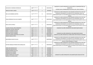 DARLIANE DE ANDRADE RODRIGUES 008***.***-** 5 INDEFERIDO
CANDIDATO (A) NÃO APRESENTOU LAUDO MÉDICO COMPROBATÓRIO DA
ISENÇÃO DE
ACORDO COM A POSSIBILIDADE ESCOLHIDA (CAD. ÚNICO FEDERAL)
ARNALDO PONTE JUNIOR 732***.***-** 1 DEFERIDO
ANA LÚCIA BARBOSA SANTOS 711***.***-** 8 INDEFERIDO
CANDIDATO (A) NÃO APRESENTOU DECLARAÇÃO EXPEDIDA PELO GDF QUE
COMPROVE RECEBIMENTO DE BENEFÍCIO DE PROGRAMA SOCIAL DE
COMPLEMENTAÇÃO OU SUPLEMENTAÇÃO DE RENDA DO GDF (PRATO CHEIO, DF
SOCIAL)
CARLA RODRIGUES DA SILVA CAMPOS 019***.***-** 1 INDEFERIDO
CANDIDATO (A) NÃO APRESENTOU DECLARAÇÃO EXPEDIDA PELO GDF QUE
COMPROVE RECEBIMENTO DE BENEFÍCIO DE PROGRAMA SOCIAL DE
COMPLEMENTAÇÃO OU SUPLEMENTAÇÃO DE RENDA DO GDF (PRATO CHEIO, DF
SOCIAL)
ERICA COSTA ESTRELA 015***.***-** 1 INDEFERIDO
CANDIDATO (A) NÃO APRESENTOU DECLARAÇÃO EXPEDIDA PELO GDF QUE
COMPROVE RECEBIMENTO DE BENEFÍCIO DE PROGRAMA SOCIAL DE
COMPLEMENTAÇÃO OU SUPLEMENTAÇÃO DE RENDA DO GDF (PRATO CHEIO, DF
SOCIAL)
CLAUDIA HELENA LOPES FERNANDES 012***.***-** 7 INDEFERIDO CANDIDATO (A) NÃO APRESENTOU DOCUMENTAÇÃO EXIGIDA
IVONILDES LUSTOSA CARVALHO 551***.***-** 8 DEFERIDO
ADRIELE OLIVEIRA DE SOUZA 040***.***-** 1 DEFERIDO
ADRIELE OLIVEIRA DE SOUZA 040***.***-** 2 DEFERIDO
JAQUELINE SOUZA FERREIRA 004***.***-** 7 INDEFERIDO CANDIDATO (A) NÃO APRESENTOU DOCUMENTAÇÃO EXIGIDA
CARLOS EDUARDO MONTEIRO DE OLIVEIRA 036***.***-** - INDEFERIDO CANDIDATO (A) NÃO APRESENTOU FORMULÁRIO PARA PEDIDO DE ISENÇÃO
DEMICIO MACIEL PINTO 699***.***-** 1 DEFERIDO
NEURIVÂNIA SOUZA DA SILVA 454***.***-** - INDEFERIDO
CANDIDATO (A) NÃO APRESENTOU DECLARAÇÃO EXPEDIDA PELO GDF QUE
COMPROVE RECEBIMENTO DE BENEFÍCIO DE PROGRAMA SOCIAL DE
COMPLEMENTAÇÃO OU SUPLEMENTAÇÃO DE RENDA DO GDF (PRATO CHEIO, DF
SOCIAL) E NÃO INFORMOU O CARGO
DAYANE MARQUES PEREIRA DIAS GONÇALVES 007***.***-** 7 INDEFERIDO
CANDIDATO (A) NÃO APRESENTOU DECLARAÇÃO EXPEDIDA PELO GDF QUE
COMPROVE RECEBIMENTO DE BENEFÍCIO DE PROGRAMA SOCIAL DE
COMPLEMENTAÇÃO OU SUPLEMENTAÇÃO DE RENDA DO GDF (PRATO CHEIO, DF
SOCIAL)
DIANA DOS SANTOS SILVA 012***.***-** 8 DEFERIDO
DIANA DOS SANTOS SILVA 012***.***-** 1 DEFERIDO
SILMARIA MENDES DA SILVA 093***.***-** 5 DEFERIDO
FRANKLIN SILVA SOARES 044***.***-** 1 DEFERIDO
FRANKLIN SILVA SOARES 044***.***-** 8 DEFERIDO
DIANA EVANGELISTA DE JESUS 03***.***-** 5 INDEFERIDO CANDIDATO (A) NÃO APRESENTOU DOCUMENTAÇÃO EXIGIDA EM PDF
MARÍLIA DE CASTRO DUTRA 063***.***-** 1 DEFERIDO
 