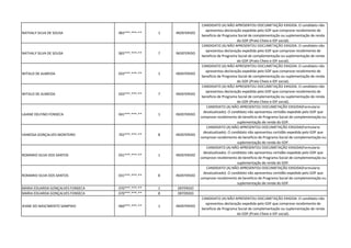 NATHALY SILVA DE SOUSA 065***.***-** 1 INDEFERIDO
CANDIDATO (A) NÃO APRESENTOU DOCUMETAÇÃO EXIGIDA. O candidato não
apresentou declaração expedida pelo GDF que comprove recebimento de
beneficio de Programa Social de complementação ou suplementação de renda
do GDF.(Prato Cheio e IDF social).
NATHALY SILVA DE SOUSA 065***.***-** 7 INDEFERIDO
CANDIDATO (A) NÃO APRESENTOU DOCUMETAÇÃO EXIGIDA. O candidato não
apresentou declaração expedida pelo GDF que comprove recebimento de
beneficio de Programa Social de complementação ou suplementação de renda
do GDF.(Prato Cheio e IDF social).
WITALO DE ALMEIDA 033***.***-** 1 INDEFERIDO
CANDIDATO (A) NÃO APRESENTOU DOCUMETAÇÃO EXIGIDA. O candidato não
apresentou declaração expedida pelo GDF que comprove recebimento de
beneficio de Programa Social de complementação ou suplementação de renda
do GDF.(Prato Cheio e IDF social).
WITALO DE ALMEIDA 033***.***-** 7 INDEFERIDO
CANDIDATO (A) NÃO APRESENTOU DOCUMETAÇÃO EXIGIDA. O candidato não
apresentou declaração expedida pelo GDF que comprove recebimento de
beneficio de Programa Social de complementação ou suplementação de renda
do GDF.(Prato Cheio e IDF social).
LAIANE DELFINO FONSECA 041***.***-** 1 INDEFERIDO
CANDIDATO (A) NÃO APRESENTOU DOCUMETAÇÃO EXIGIDA(Formulario
desatualizado). O candidato não apresentou certidão expedida pelo GDF que
comprove recebimento de beneficio de Programa Social de complementação ou
suplementação de renda do GDF.
VANESSA GONÇALVES MONTEIRO 702***.***-** 8 INDEFERIDO
CANDIDATO (A) NÃO APRESENTOU DOCUMETAÇÃO EXIGIDA(Formulario
desatualizado). O candidato não apresentou certidão expedida pelo GDF que
comprove recebimento de beneficio de Programa Social de complementação ou
suplementação de renda do GDF.
ROMARIO SILVA DOS SANTOS 031***.***-** 1 INDEFERIDO
CANDIDATO (A) NÃO APRESENTOU DOCUMETAÇÃO EXIGIDA(Formulario
desatualizado). O candidato não apresentou certidão expedida pelo GDF que
comprove recebimento de beneficio de Programa Social de complementação ou
suplementação de renda do GDF.
ROMARIO SILVA DOS SANTOS 031***.***-** 8 INDEFERIDO
CANDIDATO (A) NÃO APRESENTOU DOCUMETAÇÃO EXIGIDA(Formulario
desatualizado). O candidato não apresentou certidão expedida pelo GDF que
comprove recebimento de beneficio de Programa Social de complementação ou
suplementação de renda do GDF.
MARIA EDUARDA GONÇALVES FONSECA 070***.***-** 1 DEFERIDO
MARIA EDUARDA GONÇALVES FONSECA 070***.***-** 8 DEFERIDO
JEANE DO NASCIMENTO SAMPAIO 060***.***-** 1 INDEFERIDO
CANDIDATO (A) NÃO APRESENTOU DOCUMETAÇÃO EXIGIDA. O candidato não
apresentou declaração expedida pelo GDF que comprove recebimento de
beneficio de Programa Social de complementação ou suplementação de renda
do GDF.(Prato Cheio e IDF social).
 