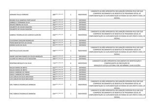 ADRIANA PAULA FERREIRA 689***.***-** 2 INDEFERIDO
CANDIDATO (A) NÃO APRESENTOU DECLARAÇÃO EXPEDIDA PELO GDF QUE
COMPROVE RECEBIMENTO DE BENEFÍCIO DE PROGRAMA SOCIAL DE
COMPLEMENTAÇÃO OU SUPLEMENTAÇÃO DE RENDA DO GDF (PRATO CHEIO, DF
SOCIAL)
REGINA CELIA SAMPAIO PORTUGUEZ 416***.***-** 1 DEFERIDO
GABRIELLY FERNANDA SILVA 133***.***-** 1 DEFERIDO
MOIZÉS RIBEIRO DA SILVA 056***.***-** 7 DEFERIDO
EDILBERTO DE SOUSA SIQUEIRA 712***.***-** 7 DEFERIDO
EDILBERTO DE SOUSA SIQUEIRA 712***.***-** 1 DEFERIDO
GABRIELY RODRGUES DE ALMEIDA ALARCÃO 058***.***-** 2 INDEFERIDO
CANDIDATO (A) NÃO APRESENTOU DECLARAÇÃO EXPEDIDA PELO GDF QUE
COMPROVE RECEBIMENTO DE BENEFÍCIO DE PROGRAMA SOCIAL DE
COMPLEMENTAÇÃO OU SUPLEMENTAÇÃO DE RENDA DO GDF (PRATO CHEIO, DF
SOCIAL)
CLAUDIANA JOAQUIM RODRIGUES 791***.***-** 2 DEFERIDO
FRANCIMAR BATISTA DE SOUSA 995***.***-** 6 DEFERIDO
KARINA ALVES DA SILVA 071***.***-** 1 DEFERIDO
ANA PAULA ALVES AGUIAR 048***.***-** 1 INDEFERIDO
CANDIDATO (A) NÃO APRESENTOU DECLARAÇÃO EXPEDIDA PELO GDF QUE
COMPROVE RECEBIMENTO DE BENEFÍCIO DE PROGRAMA SOCIAL DE
COMPLEMENTAÇÃO OU SUPLEMENTAÇÃO DE RENDA DO GDF (PRATO CHEIO, DF
SOCIAL)
ANDRE SANTANA RAMOS DE SOUZA MARQUES 010***.***-** 1 DEFERIDO
JULIANA DE ARAUJO LEITE NOGUEIRA 040***.***-** 1 DEFERIDO
ROSIFRAN MESQUITA DA SILVA 774***.***-** 6 INDEFERIDO
CANDIDATO (A) NÃO APRESENTOU DOCUMENTO DE IDENTIFICAÇÃO E
COMPROVANTES DE PRESTAÇÃO DE
SERVIÇOS À JUSTIÇA ELEITORAL POR, NO MÍNIMO, DUAS ELEIÇÕES
RAILDA MARIA DE BRITO 022***.***-** 1 DEFERIDO
RAILDA MARIA DE BRITO 022***.***-** 8 DEFERIDO
GISELE CARREIRO DE FARIAS 976***.***-** 1 DEFERIDO
GISELE CARREIRO DE FARIAS 976***.***-** 2 DEFERIDO
LUIS CARLOS DA SILVA MACHADO 995***.***-** 1 DEFERIDO
LUIS CARLOS DA SILVA MACHADO 995***.***-** 5 DEFERIDO
ERIC FABRICIO RODRIGUES BARBOSA 034***.***-** 2 INDEFERIDO
CANDIDATO (A) NÃO APRESENTOU DECLARAÇÃO EXPEDIDA PELO GDF QUE
COMPROVE RECEBIMENTO DE BENEFÍCIO DE PROGRAMA SOCIAL DE
COMPLEMENTAÇÃO OU SUPLEMENTAÇÃO DE RENDA DO GDF (PRATO CHEIO, DF
SOCIAL)
ERIC FABRICIO RODRIGUES BARBOSA 034***.***-** 1 INDEFERIDO
CANDIDATO (A) NÃO APRESENTOU DECLARAÇÃO EXPEDIDA PELO GDF QUE
COMPROVE RECEBIMENTO DE BENEFÍCIO DE PROGRAMA SOCIAL DE
COMPLEMENTAÇÃO OU SUPLEMENTAÇÃO DE RENDA DO GDF (PRATO CHEIO, DF
SOCIAL)
 