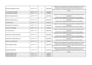 JAQUELINE RODRIGUES DA CRUZ 704***.***-** 8 INDEFERIDO
CANDIDATO (A) NÃO APRESENTOU DECLARAÇÃO EXPEDIDA PELO GDF QUE
COMPROVE RECEBIMENTO DE BENEFÍCIO DE PROGRAMA SOCIAL DE
COMPLEMENTAÇÃO OU SUPLEMENTAÇÃO DE RENDA DO GDF (PRATO CHEIO, DF
SOCIAL)
KELLY PEREIRA DOS SANTOS 981***.***-** 1 DEFERIDO
KELLY PEREIRA DOS SANTOS 981***.***-** 7 DEFERIDO
MARIANY GONCALVES MELO 042***.***-** 1 INDEFERIDO
CANDIDATO (A) NÃO APRESENTOU LAUDO MÉDICO COMPROBATÓRIO DA
ISENÇÃO DE
ACORDO COM A POSSIBILIDADE ESCOLHIDA (CAD. ÚNICO FEDERAL)
MARIANY GONCALVES MELO 042***.***-** 5 INDEFERIDO
CANDIDATO (A) NÃO APRESENTOU LAUDO MÉDICO COMPROBATÓRIO DA
ISENÇÃO DE
ACORDO COM A POSSIBILIDADE ESCOLHIDA (CAD. ÚNICO FEDERAL)
LAIS FERRAZ LIMA 023***.***-** 3 DEFERIDO
JOSÉ BENEDITO DE LIMA FILHO 636***.***-** 1 INDEFERIDO
CANDIDATO (A) NÃO APRESENTOU LAUDO MÉDICO COMPROBATÓRIO DA
ISENÇÃO DE
ACORDO COM A POSSIBILIDADE ESCOLHIDA (CAD. ÚNICO FEDERAL)
RAFAEL DE ASSIS RIBEIRO 028***.***-** 1 DEFERIDO
TAIS CEZAR DA CRUZ 055***.***-** 8 INDEFERIDO
CANDIDATO (A) NÃO APRESENTOU LAUDO MÉDICO COMPROBATÓRIO DA
ISENÇÃO DE
ACORDO COM A POSSIBILIDADE ESCOLHIDA (CAD. ÚNICO FEDERAL)
KAROLINA DE OLIVEIRA GONÇALVES 043***.***-** 8 INDEFERIDO
CANDIDATO (A) NÃO APRESENTOU LAUDO MÉDICO COMPROBATÓRIO DA
ISENÇÃO DE
ACORDO COM A POSSIBILIDADE ESCOLHIDA (CAD. ÚNICO FEDERAL)
KAROLINA DE OLIVEIRA GONÇALVES 043***.***-** 1 INDEFERIDO
CANDIDATO (A) NÃO APRESENTOU LAUDO MÉDICO COMPROBATÓRIO DA
ISENÇÃO DE
ACORDO COM A POSSIBILIDADE ESCOLHIDA (CAD. ÚNICO FEDERAL)
MATEUS DA CUNHA ROCHA 067***.***-** 8 DEFERIDO
DIEGO BARBOSA TAVARES 017***.***-** 1 INDEFERIDO
CANDIDATO (A) NÃO APRESENTOU DECLARAÇÃO EXPEDIDA PELO GDF QUE
COMPROVE RECEBIMENTO DE BENEFÍCIO DE PROGRAMA SOCIAL DE
COMPLEMENTAÇÃO OU SUPLEMENTAÇÃO DE RENDA DO GDF (PRATO CHEIO, DF
SOCIAL)
ANDREIA PEREIRA BRITO 725***.***-** 8 INDEFERIDO
CANDIDATO (A) NÃO APRESENTOU DECLARAÇÃO EXPEDIDA PELO GDF QUE
COMPROVE RECEBIMENTO DE BENEFÍCIO DE PROGRAMA SOCIAL DE
COMPLEMENTAÇÃO OU SUPLEMENTAÇÃO DE RENDA DO GDF (PRATO CHEIO, DF
SOCIAL)
VALDIANA LOPES DA SILVA 046***.***-** 7 DEFERIDO
IVERLENE PEREIRA COSTA 727***.***-** 1 DEFERIDO
IVERLENE PEREIRA COSTA 727***.***-** 2 DEFERIDO
 
