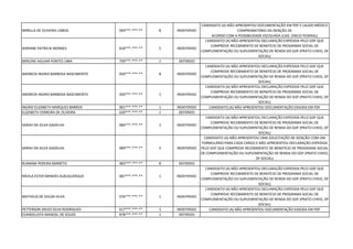 MIRELLA DE OLIVEIRA LISBOA 094***.***-** 8 INDEFERIDO
CANDIDATO (A) NÃO APRESENTOU DOCUMENTAÇÃO EM PDF E LAUDO MÉDICO
COMPROBATÓRIO DA ISENÇÃO DE
ACORDO COM A POSSIBILIDADE ESCOLHIDA (CAD. ÚNICO FEDERAL)
ADRIANE PATRICIA MORAES 818***.***-** 5 INDEFERIDO
CANDIDATO (A) NÃO APRESENTOU DECLARAÇÃO EXPEDIDA PELO GDF QUE
COMPROVE RECEBIMENTO DE BENEFÍCIO DE PROGRAMA SOCIAL DE
COMPLEMENTAÇÃO OU SUPLEMENTAÇÃO DE RENDA DO GDF (PRATO CHEIO, DF
SOCIAL)
MIRLENE AGUIAR PONTES LIMA 709***.***-** 1 DEFERIDO
ANDREZA INGRID BARBOSA NASCIMENTO 050***.***-** 8 INDEFERIDO
CANDIDATO (A) NÃO APRESENTOU DECLARAÇÃO EXPEDIDA PELO GDF QUE
COMPROVE RECEBIMENTO DE BENEFÍCIO DE PROGRAMA SOCIAL DE
COMPLEMENTAÇÃO OU SUPLEMENTAÇÃO DE RENDA DO GDF (PRATO CHEIO, DF
SOCIAL)
ANDREZA INGRID BARBOSA NASCIMENTO 050***.***-** 1 INDEFERIDO
CANDIDATO (A) NÃO APRESENTOU DECLARAÇÃO EXPEDIDA PELO GDF QUE
COMPROVE RECEBIMENTO DE BENEFÍCIO DE PROGRAMA SOCIAL DE
COMPLEMENTAÇÃO OU SUPLEMENTAÇÃO DE RENDA DO GDF (PRATO CHEIO, DF
SOCIAL)
INGRID ELIZABETH MARQUES BARROS 061***.***-** 1 INDEFERIDO CANDIDATO (A) NÃO APRESENTOU DOCUMENTAÇÃO EXIGIDA EM PDF
ELIZABETH FERREIRA DE OLIVEIRA 620***.***-** 1 DEFERIDO
SARAH DA SILVA GADELHA 084***.***-** 1 INDEFERIDO
CANDIDATO (A) NÃO APRESENTOU DECLARAÇÃO EXPEDIDA PELO GDF QUE
COMPROVE RECEBIMENTO DE BENEFÍCIO DE PROGRAMA SOCIAL DE
COMPLEMENTAÇÃO OU SUPLEMENTAÇÃO DE RENDA DO GDF (PRATO CHEIO, DF
SOCIAL)
SARAH DA SILVA GADELHA 084***.***-** 5 INDEFERIDO
CANDIDATO (A) NÃO APRESENTOU UMA SOLICITAÇÃO DE ISENÇÃO COM UM
FORMULÁRIO PARA CADA CARGO E NÃO APRESENTOU DECLARAÇÃO EXPEDIDA
PELO GDF QUE COMPROVE RECEBIMENTO DE BENEFÍCIO DE PROGRAMA SOCIAL
DE COMPLEMENTAÇÃO OU SUPLEMENTAÇÃO DE RENDA DO GDF (PRATO CHEIO,
DF SOCIAL)
RUMANA PEREIRA BARRETO 483***.***-** 8 DEFERIDO
RÁVILA ESTER MENDES ALBUQUERQUE 087***.***-** 1 INDEFERIDO
CANDIDATO (A) NÃO APRESENTOU DECLARAÇÃO EXPEDIDA PELO GDF QUE
COMPROVE RECEBIMENTO DE BENEFÍCIO DE PROGRAMA SOCIAL DE
COMPLEMENTAÇÃO OU SUPLEMENTAÇÃO DE RENDA DO GDF (PRATO CHEIO, DF
SOCIAL)
MATHEUS DE SOUSA SILVA 076***.***-** 1 INDEFERIDO
CANDIDATO (A) NÃO APRESENTOU DECLARAÇÃO EXPEDIDA PELO GDF QUE
COMPROVE RECEBIMENTO DE BENEFÍCIO DE PROGRAMA SOCIAL DE
COMPLEMENTAÇÃO OU SUPLEMENTAÇÃO DE RENDA DO GDF (PRATO CHEIO, DF
SOCIAL)
PETTERSON DIEGO SILVA RODRIGUES 017***.***-** 1 INDEFERIDO CANDIDATO (A) NÃO APRESENTOU DOCUMENTAÇÃO EXIGIDA EM PDF
EVANGELISTA MANOEL DE SOUZA 878***.***-** 1 DEFERIDO
 