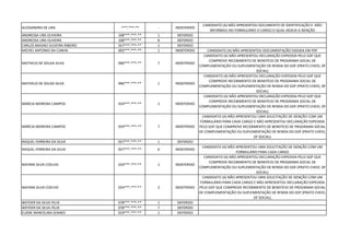 ALESSANDRA DE LIRA -***.***-** - INDEFERIDO
CANDIDATO (A) NÃO APRESENTOU DOCUMENTO DE IDENTIFICAÇÃO E NÃO
INFORMOU NO FORMULÁRIO O CARGO O QUAL DESEJA A ISENÇÃO
ANDRESSA LINS OLIVEIRA 108***.***-** 1 DEFERIDO
ANDRESSA LINS OLIVEIRA 108***.***-** 8 DEFERIDO
CARLOS MAGNO OLIVEIRA RIBEIRO 557***.***-** 1 DEFERIDO
MICHEL ANTONIO DA CUNHA 003***.***-** 1 INDEFERIDO CANDIDATO (A) NÃO APRESENTOU DOCUMENTAÇÃO EXIGIDA EM PDF
MATHEUS DE SOUSA SILVA 096***.***-** 7 INDEFERIDO
CANDIDATO (A) NÃO APRESENTOU DECLARAÇÃO EXPEDIDA PELO GDF QUE
COMPROVE RECEBIMENTO DE BENEFÍCIO DE PROGRAMA SOCIAL DE
COMPLEMENTAÇÃO OU SUPLEMENTAÇÃO DE RENDA DO GDF (PRATO CHEIO, DF
SOCIAL)
MATHEUS DE SOUSA SILVA 096***.***-** 1 INDEFERIDO
CANDIDATO (A) NÃO APRESENTOU DECLARAÇÃO EXPEDIDA PELO GDF QUE
COMPROVE RECEBIMENTO DE BENEFÍCIO DE PROGRAMA SOCIAL DE
COMPLEMENTAÇÃO OU SUPLEMENTAÇÃO DE RENDA DO GDF (PRATO CHEIO, DF
SOCIAL)
MÁRCIA MOREIRA CAMPOS 924***.***-** 1 INDEFERIDO
CANDIDATO (A) NÃO APRESENTOU DECLARAÇÃO EXPEDIDA PELO GDF QUE
COMPROVE RECEBIMENTO DE BENEFÍCIO DE PROGRAMA SOCIAL DE
COMPLEMENTAÇÃO OU SUPLEMENTAÇÃO DE RENDA DO GDF (PRATO CHEIO, DF
SOCIAL)
MÁRCIA MOREIRA CAMPOS 924***.***-** 7 INDEFERIDO
CANDIDATO (A) NÃO APRESENTOU UMA SOLICITAÇÃO DE ISENÇÃO COM UM
FORMULÁRIO PARA CADA CARGO E NÃO APRESENTOU DECLARAÇÃO EXPEDIDA
PELO GDF QUE COMPROVE RECEBIMENTO DE BENEFÍCIO DE PROGRAMA SOCIAL
DE COMPLEMENTAÇÃO OU SUPLEMENTAÇÃO DE RENDA DO GDF (PRATO CHEIO,
DF SOCIAL)
RAQUEL FERREIRA DA SILVA 057***.***-** 1 DEFERIDO
RAQUEL FERREIRA DA SILVA 057***.***-** 6 INDEFERIDO
CANDIDATO (A) NÃO APRESENTOU UMA SOLICITAÇÃO DE ISENÇÃO COM UM
FORMULÁRIO PARA CADA CARGO
NAYARA SILVA COELHO 024***.***-** 1 INDEFERIDO
CANDIDATO (A) NÃO APRESENTOU DECLARAÇÃO EXPEDIDA PELO GDF QUE
COMPROVE RECEBIMENTO DE BENEFÍCIO DE PROGRAMA SOCIAL DE
COMPLEMENTAÇÃO OU SUPLEMENTAÇÃO DE RENDA DO GDF (PRATO CHEIO, DF
SOCIAL)
NAYARA SILVA COELHO 024***.***-** 2 INDEFERIDO
CANDIDATO (A) NÃO APRESENTOU UMA SOLICITAÇÃO DE ISENÇÃO COM UM
FORMULÁRIO PARA CADA CARGO E NÃO APRESENTOU DECLARAÇÃO EXPEDIDA
PELO GDF QUE COMPROVE RECEBIMENTO DE BENEFÍCIO DE PROGRAMA SOCIAL
DE COMPLEMENTAÇÃO OU SUPLEMENTAÇÃO DE RENDA DO GDF (PRATO CHEIO,
DF SOCIAL)
WEYDER DA SILVA FELIX 078***.***-** 1 DEFERIDO
WEYDER DA SILVA FELIX 078***.***-** 7 DEFERIDO
ELIENE MARCELINA SOARES 019***.***-** 1 DEFERIDO
 
