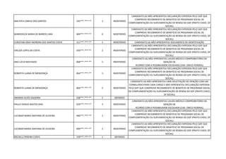 ANA RITA CAMILO DOS SANTOS 245***.***-** 1 INDEFERIDO
CANDIDATO (A) NÃO APRESENTOU DECLARAÇÃO EXPEDIDA PELO GDF QUE
COMPROVE RECEBIMENTO DE BENEFÍCIO DE PROGRAMA SOCIAL DE
COMPLEMENTAÇÃO OU SUPLEMENTAÇÃO DE RENDA DO GDF (PRATO CHEIO, DF
SOCIAL)
WANDERLEA MARIA DE BARROS LIMA 484***.***-** 6 INDEFERIDO
CANDIDATO (A) NÃO APRESENTOU DECLARAÇÃO EXPEDIDA PELO GDF QUE
COMPROVE RECEBIMENTO DE BENEFÍCIO DE PROGRAMA SOCIAL DE
COMPLEMENTAÇÃO OU SUPLEMENTAÇÃO DE RENDA DO GDF (PRATO CHEIO, DF
SOCIAL)
CHRISTIAN GRAY MOREIRA DOS SANTOS COSTA 111***.***-** 1 INDEFERIDO CANDIDATO (A) NÃO APRESENTOU DOCUMENTO DE IDENTIFICAÇÃO
CREUZA LOPES DA COSTA 334***.***-** 2 INDEFERIDO
CANDIDATO (A) NÃO APRESENTOU DECLARAÇÃO EXPEDIDA PELO GDF QUE
COMPROVE RECEBIMENTO DE BENEFÍCIO DE PROGRAMA SOCIAL DE
COMPLEMENTAÇÃO OU SUPLEMENTAÇÃO DE RENDA DO GDF (PRATO CHEIO, DF
SOCIAL)
ANA LÚCIA MACHADO 068***.***-** 5 INDEFERIDO
CANDIDATO (A) NÃO APRESENTOU LAUDO MÉDICO COMPROBATÓRIO DA
ISENÇÃO DE
ACORDO COM A POSSIBILIDADE ESCOLHIDA (CAD. ÚNICO FEDERAL)
ROBERTA LUANA DE MENDONÇA 064***.***-** 1 INDEFERIDO
CANDIDATO (A) NÃO APRESENTOU DECLARAÇÃO EXPEDIDA PELO GDF QUE
COMPROVE RECEBIMENTO DE BENEFÍCIO DE PROGRAMA SOCIAL DE
COMPLEMENTAÇÃO OU SUPLEMENTAÇÃO DE RENDA DO GDF (PRATO CHEIO, DF
SOCIAL)
ROBERTA LUANA DE MENDONÇA 064***.***-** 5 INDEFERIDO
CANDIDATO (A) NÃO APRESENTOU UMA SOLICITAÇÃO DE ISENÇÃO COM UM
FORMULÁRIO PARA CADA CARGO E NÃO APRESENTOU DECLARAÇÃO EXPEDIDA
PELO GDF QUE COMPROVE RECEBIMENTO DE BENEFÍCIO DE PROGRAMA SOCIAL
DE COMPLEMENTAÇÃO OU SUPLEMENTAÇÃO DE RENDA DO GDF (PRATO CHEIO,
DF SOCIAL)
ANANIAS ALVES SIQUEIRA 538***.***-** 1 DEFERIDO
PAULO SERGIO BASTOS DIAS 029***.***-** 3 INDEFERIDO
CANDIDATO (A) NÃO APRESENTOU LAUDO MÉDICO COMPROBATÓRIO DA
ISENÇÃO DE
ACORDO COM A POSSIBILIDADE ESCOLHIDA (CAD. ÚNICO FEDERAL)
LUCIMAR MARIA SANTANA DE OLIVEIRA 490***.***-** 1 INDEFERIDO
CANDIDATO (A) NÃO APRESENTOU DECLARAÇÃO EXPEDIDA PELO GDF QUE
COMPROVE RECEBIMENTO DE BENEFÍCIO DE PROGRAMA SOCIAL DE
COMPLEMENTAÇÃO OU SUPLEMENTAÇÃO DE RENDA DO GDF (PRATO CHEIO, DF
SOCIAL)
LUCIMAR MARIA SANTANA DE OLIVEIRA 490***.***-** 2 INDEFERIDO
CANDIDATO (A) NÃO APRESENTOU DECLARAÇÃO EXPEDIDA PELO GDF QUE
COMPROVE RECEBIMENTO DE BENEFÍCIO DE PROGRAMA SOCIAL DE
COMPLEMENTAÇÃO OU SUPLEMENTAÇÃO DE RENDA DO GDF (PRATO CHEIO, DF
SOCIAL)
MICHELLI PEREIRA COSTA 729***.***-** 1 DEFERIDO
 