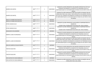 ANDRÉIA DOS SANTOS 969***.***-** 1 INDEFERIDO
CANDIDATO (A) NÃO APRESENTOU DECLARAÇÃO EXPEDIDA PELO GDF QUE
COMPROVE RECEBIMENTO DE BENEFÍCIO DE PROGRAMA SOCIAL DE
COMPLEMENTAÇÃO OU SUPLEMENTAÇÃO DE RENDA DO GDF (PRATO CHEIO, DF
SOCIAL)
ANDRÉIA DOS SANTOS 969***.***-** 7 INDEFERIDO
CANDIDATO (A) NÃO APRESENTOU UMA SOLICITAÇÃO DE ISENÇÃO COM UM
FORMULÁRIO PARA CADA CARGO E NÃO APRESENTOU DECLARAÇÃO EXPEDIDA
PELO GDF QUE COMPROVE RECEBIMENTO DE BENEFÍCIO DE PROGRAMA SOCIAL
DE COMPLEMENTAÇÃO OU SUPLEMENTAÇÃO DE RENDA DO GDF (PRATO CHEIO,
DF SOCIAL)
PRISCILA CATARINE SOUZA BATISTA 029***.***-** 1 DEFERIDO
PRISCILA CATARINE SOUZA BATISTA 029***.***-** 8 DEFERIDO
PATRIK CARDOSO SILVA 068***.***-** 1 INDEFERIDO
CANDIDATO (A) NÃO APRESENTOU LAUDO MÉDICO COMPROBATÓRIO DA
ISENÇÃO DE
ACORDO COM A POSSIBILIDADE ESCOLHIDA (CAD. ÚNICO FEDERAL)
PATRIK CARDOSO SILVA 068***.***-** 7 INDEFERIDO
CANDIDATO (A) NÃO APRESENTOU LAUDO MÉDICO COMPROBATÓRIO DA
ISENÇÃO DE
ACORDO COM A POSSIBILIDADE ESCOLHIDA (CAD. ÚNICO FEDERAL)
JAQUELINE DO VALE BEZERRA 036***.***-** 1 DEFERIDO
ROBERTA LUANA DE MENDONCA 064***.***-** 1 INDEFERIDO
CANDIDATO (A) NÃO APRESENTOU DECLARAÇÃO EXPEDIDA PELO GDF QUE
COMPROVE RECEBIMENTO DE BENEFÍCIO DE PROGRAMA SOCIAL DE
COMPLEMENTAÇÃO OU SUPLEMENTAÇÃO DE RENDA DO GDF (PRATO CHEIO, DF
SOCIAL)
ROBERTA LUANA DE MENDONCA 064***.***-** 5 INDEFERIDO
CANDIDATO (A) NÃO APRESENTOU UMA SOLICITAÇÃO DE ISENÇÃO COM UM
FORMULÁRIO PARA CADA CARGO E NÃO APRESENTOU DECLARAÇÃO EXPEDIDA
PELO GDF QUE COMPROVE RECEBIMENTO DE BENEFÍCIO DE PROGRAMA SOCIAL
DE COMPLEMENTAÇÃO OU SUPLEMENTAÇÃO DE RENDA DO GDF (PRATO CHEIO,
DF SOCIAL)
GISELLEN CAMPOS DE SOUZA PEIXOTO 033***.***-** 1 DEFERIDO
THAÍS DE SOUZA REIS 011***.***-** 6 INDEFERIDO
CANDIDATO (A) NÃO APRESENTOU DECLARAÇÃO EXPEDIDA PELO GDF QUE
COMPROVE RECEBIMENTO DE BENEFÍCIO DE PROGRAMA SOCIAL DE
COMPLEMENTAÇÃO OU SUPLEMENTAÇÃO DE RENDA DO GDF (PRATO CHEIO, DF
SOCIAL)
THAÍS DE SOUZA REIS 011***.***-** 1 INDEFERIDO
CANDIDATO (A) NÃO APRESENTOU DECLARAÇÃO EXPEDIDA PELO GDF QUE
COMPROVE RECEBIMENTO DE BENEFÍCIO DE PROGRAMA SOCIAL DE
COMPLEMENTAÇÃO OU SUPLEMENTAÇÃO DE RENDA DO GDF (PRATO CHEIO, DF
SOCIAL)
YURI GUSTAVO DE SOUSA BARBALHO 049***.***-** 1 DEFERIDO
YURI GUSTAVO DE SOUSA BARBALHO 049***.***-** 7 INDEFERIDO
CANDIDATO (A) NÃO APRESENTOU UMA SOLICITAÇÃO DE ISENÇÃO COM UM
FORMULÁRIO PARA CADA CARGO
 
