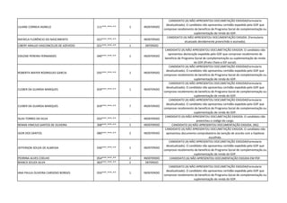 LILIANE CORREIA AGNELO 111***.***-** 1 INDEFERIDO
CANDIDATO (A) NÃO APRESENTOU DOCUMETAÇÃO EXIGIDA(Formulario
desatualizado). O candidato não apresentou certidão expedida pelo GDF que
comprove recebimento de beneficio de Programa Social de complementação ou
suplementação de renda do GDF.
RAFAELA FLORÊNCIO DO NASCIMENTO 022***.***-** - INDEFERIDO
CANDIDATO (A) NÃO APRESENTOU DOCUMENTAÇÃO EXIGIDA. (Formulario
atuaizado devidamente preenchido e assinado).
CIBERY ARAUJO VASCONCELOS DE AZEVEDO 021***.***-** 1 DEFERIDO
EDILENE PEREIRA FERNANDES 040***.***-** 1 INDEFERIDO
CANDIDATO (A) NÃO APRESENTOU DOCUMETAÇÃO EXIGIDA. O candidato não
apresentou declaração expedida pelo GDF que comprove recebimento de
beneficio de Programa Social de complementação ou suplementação de renda
do GDF.(Prato Cheio e IDF social).
ROBERTA MAYER RODRIGUES GARCIA 035***.***-** 1 INDEFERIDO
CANDIDATO (A) NÃO APRESENTOU DOCUMETAÇÃO EXIGIDA(Formulario
desatualizado). O candidato não apresentou certidão expedida pelo GDF que
comprove recebimento de beneficio de Programa Social de complementação ou
suplementação de renda do GDF.
CLEBER DA GUARDA MARQUES 659***.***-** 1 INDEFERIDO
CANDIDATO (A) NÃO APRESENTOU DOCUMETAÇÃO EXIGIDA(Formulario
desatualizado). O candidato não apresentou certidão expedida pelo GDF que
comprove recebimento de beneficio de Programa Social de complementação ou
suplementação de renda do GDF.
CLEBER DA GUARDA MARQUES 659***.***-** 7 INDEFERIDO
CANDIDATO (A) NÃO APRESENTOU DOCUMETAÇÃO EXIGIDA(Formulario
desatualizado). O candidato não apresentou certidão expedida pelo GDF que
comprove recebimento de beneficio de Programa Social de complementação ou
suplementação de renda do GDF.
SILAS TORRES DA SILVA 033***.***-** - INDEFERIDO
CANDIDATO (A) NÃO APRESENTOU DOCUMETAÇÃO EXIGIDA. O candidato não
preencheu o codigo do cargo.
RENAN VINICIUS SANTOS DE OLIVEIRA 368***.***-** 1 INDEFERIDO CANDIDATO (A) NÃO APRESENTOU DOCUMENTAÇÃO EXIGIDA. (RG)
IGOR DOS SANTOS 080***.***-** 2 INDEFERIDO
CANDIDATO (A) NÃO APRESENTOU DOCUMETAÇÃO EXIGIDA. O candidato não
apresentou documento comprobatório da isenção de acordo com a hipótese
escolhida.
JEFFERSON SOUZA DE ALMEIDA 036***.***-** 1 INDEFERIDO
CANDIDATO (A) NÃO APRESENTOU DOCUMETAÇÃO EXIGIDA(Formulario
desatualizado). O candidato não apresentou certidão expedida pelo GDF que
comprove recebimento de beneficio de Programa Social de complementação ou
suplementação de renda do GDF.
PEDRINA ALVES COELHO 054***.***-** 2 INDEFERIDO CANDIDATO (A) NÃO APRESENTOU DOCUMENTAÇÃO EXIGIDA EM PDF.
BIANCA SOUZA SILVA 063***.***-** 2 DEFERIDO
ANA PAULA OLIVEIRA CARDOSO BORGES 033***.***-** 1 INDEFERIDO
CANDIDATO (A) NÃO APRESENTOU DOCUMETAÇÃO EXIGIDA(Formulario
desatualizado). O candidato não apresentou certidão expedida pelo GDF que
comprove recebimento de beneficio de Programa Social de complementação ou
suplementação de renda do GDF.
 