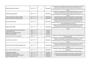 JOELMA CARDOSO DOS SANTOS 073***.***-** 2 INDEFERIDO
CANDIDATO (A) NÃO APRESENTOU DECLARAÇÃO EXPEDIDA PELO GDF QUE
COMPROVE RECEBIMENTO DE BENEFÍCIO DE PROGRAMA SOCIAL DE
COMPLEMENTAÇÃO OU SUPLEMENTAÇÃO DE RENDA DO GDF (PRATO CHEIO, DF
SOCIAL)
SABRINA MIRANDA BORGES 086***.***-** 4 INDEFERIDO
CANDIDATO (A) NÃO APRESENTOU DECLARAÇÃO EXPEDIDA PELO GDF QUE
COMPROVE RECEBIMENTO DE BENEFÍCIO DE PROGRAMA SOCIAL DE
COMPLEMENTAÇÃO OU SUPLEMENTAÇÃO DE RENDA DO GDF (PRATO CHEIO, DF
SOCIAL)
THIAGO ANTUNES DE OLIVEIRA CARDOSO 051***.***-** 1 INDEFERIDO CANDIDATO (A) NÃO APRESENTOU DOCUMENTO DE IDENTIFICAÇÃO
THIAGO ANTUNES DE OLIVEIRA CARDOSO 051***.***-** 2 INDEFERIDO CANDIDATO (A) NÃO APRESENTOU DOCUMENTO DE IDENTIFICAÇÃO
DAILANE RIOS DOURADO 041***.***-** - INDEFERIDO
CANDIDATO (A) NÃO APRESENTOU DECLARAÇÃO EXPEDIDA PELO GDF QUE
COMPROVE RECEBIMENTO DE BENEFÍCIO DE PROGRAMA SOCIAL DE
COMPLEMENTAÇÃO OU SUPLEMENTAÇÃO DE RENDA DO GDF (PRATO CHEIO, DF
SOCIAL) E NÃO INFORMOU O CARGO
GABRIELA PINTO ABREU 079***.***-** 6 INDEFERIDO
CANDIDATO (A) NÃO APRESENTOU DECLARAÇÃO EXPEDIDA PELO GDF QUE
COMPROVE RECEBIMENTO DE BENEFÍCIO DE PROGRAMA SOCIAL DE
COMPLEMENTAÇÃO OU SUPLEMENTAÇÃO DE RENDA DO GDF (PRATO CHEIO, DF
SOCIAL)
GLAUCO HENRIQUE BATISTA NUNES CARDOSO 100***.***-** 2 DEFERIDO
ALYANE BORGES SILVA 006***.***-** 1 DEFERIDO
AIMÊ DA SILVA NASCIMENTO NUNES 143***.***-** 5 DEFERIDO
KARINA ARAUJO BEZERRA 034***.***-** 1 DEFERIDO
JAQUELINE CAMPELO DO NASCIMENTO 068***.***-** 1 INDEFERIDO
CANDIDATO (A) NÃO APRESENTOU COMPROVANTE DE CADASTRAMENTO NO
CADASTRO ÚNICO
LUZIANE DOS SANTOS SILVA 002***.***-** 3 INDEFERIDO
CANDIDATO (A) NÃO APRESENTOU DECLARAÇÃO EXPEDIDA PELO GDF QUE
COMPROVE RECEBIMENTO DE BENEFÍCIO DE PROGRAMA SOCIAL DE
COMPLEMENTAÇÃO OU SUPLEMENTAÇÃO DE RENDA DO GDF (PRATO CHEIO, DF
SOCIAL)
AGATA CRISTIAN DOS SANTOS FERNANDES TELES 091***.***-** 7 INDEFERIDO
CANDIDATO (A) NÃO APRESENTOU DECLARAÇÃO EXPEDIDA PELO GDF QUE
COMPROVE RECEBIMENTO DE BENEFÍCIO DE PROGRAMA SOCIAL DE
COMPLEMENTAÇÃO OU SUPLEMENTAÇÃO DE RENDA DO GDF (PRATO CHEIO, DF
SOCIAL)
NELMA CRISTINA RIBEIRO GUERRA 016***.***-** 8 INDEFERIDO
CANDIDATO (A) NÃO APRESENTOU LAUDO MÉDICO COMPROBATÓRIO DA
ISENÇÃO DE
ACORDO COM A POSSIBILIDADE ESCOLHIDA (CAD. ÚNICO FEDERAL)
FABIO MIRANDA BEZERRA 937***.***-** 8 DEFERIDO
FERNANDO LUIZ FRAZÃO AGUIAR 697***.***-** 1 INDEFERIDO CANDIDATO (A) NÃO APRESENTOU DOCUMENTO DE IDENTIFICAÇÃO
FRANCIMILDE CARVALHO ARAÚJO DE MELO 012***.***-** 1 INDEFERIDO CANDIDATO (A) NÃO APRESENTOU DOCUMENTAÇÃO EXIGIDA
HUGO DE AMORIM OLIVEIRA 023***.***-** 2 DEFERIDO
 