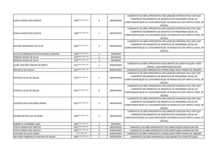 KENIA CHAVES DOS SANTOS 704***.***-** 8 INDEFERIDO
CANDIDATO (A) NÃO APRESENTOU DECLARAÇÃO EXPEDIDA PELO GDF QUE
COMPROVE RECEBIMENTO DE BENEFÍCIO DE PROGRAMA SOCIAL DE
COMPLEMENTAÇÃO OU SUPLEMENTAÇÃO DE RENDA DO GDF (PRATO CHEIO, DF
SOCIAL)
KENIA CHAVES DOS SANTOS 704***.***-** 1 INDEFERIDO
CANDIDATO (A) NÃO APRESENTOU DECLARAÇÃO EXPEDIDA PELO GDF QUE
COMPROVE RECEBIMENTO DE BENEFÍCIO DE PROGRAMA SOCIAL DE
COMPLEMENTAÇÃO OU SUPLEMENTAÇÃO DE RENDA DO GDF (PRATO CHEIO, DF
SOCIAL)
RAYANE RODRIGUES DA SILVA 050***.***-** 2 INDEFERIDO
CANDIDATO (A) NÃO APRESENTOU DECLARAÇÃO EXPEDIDA PELO GDF QUE
COMPROVE RECEBIMENTO DE BENEFÍCIO DE PROGRAMA SOCIAL DE
COMPLEMENTAÇÃO OU SUPLEMENTAÇÃO DE RENDA DO GDF (PRATO CHEIO, DF
SOCIAL)
GLAUCO HENRIQUE BATISTA NUNES CARDOSO 100***.***-** 1 DEFERIDO
ZENILDE SOUZA DA SILVA 973***.***-** 1 DEFERIDO
ZENILDE SOUZA DA SILVA 973***.***-** 2 DEFERIDO
ALINE CRISTINA PEREIRA DE BRITO 012***.***-** 1 INDEFERIDO
CANDIDATO (A) NÃO APRESENTOU DOCUMENTO DE IDENTIFICAÇÃO E NÃO
ENVIOU DOCUMENTAÇÃO EM PDF
MICHELLE DE SOUSA 045***.***-** - INDEFERIDO CANDIDATO (A) NÃO APRESENTOU FORMULÁRIO PARA PEDIDO DE ISENÇÃO
PATRICIA SILVA DE SOUZA 910***.***-** 1 INDEFERIDO
CANDIDATO (A) NÃO APRESENTOU DECLARAÇÃO EXPEDIDA PELO GDF QUE
COMPROVE RECEBIMENTO DE BENEFÍCIO DE PROGRAMA SOCIAL DE
COMPLEMENTAÇÃO OU SUPLEMENTAÇÃO DE RENDA DO GDF (PRATO CHEIO, DF
SOCIAL)
PATRICIA SILVA DE SOUZA 910***.***-** 8 INDEFERIDO
CANDIDATO (A) NÃO APRESENTOU DECLARAÇÃO EXPEDIDA PELO GDF QUE
COMPROVE RECEBIMENTO DE BENEFÍCIO DE PROGRAMA SOCIAL DE
COMPLEMENTAÇÃO OU SUPLEMENTAÇÃO DE RENDA DO GDF (PRATO CHEIO, DF
SOCIAL)
ISADORA MOTA BEZERRA ARRAIS 053***.***-** 3 INDEFERIDO
CANDIDATO (A) NÃO APRESENTOU DECLARAÇÃO EXPEDIDA PELO GDF QUE
COMPROVE RECEBIMENTO DE BENEFÍCIO DE PROGRAMA SOCIAL DE
COMPLEMENTAÇÃO OU SUPLEMENTAÇÃO DE RENDA DO GDF (PRATO CHEIO, DF
SOCIAL)
DAIANE BATISTA DE OLIVEIRA 040***.***-** 1 INDEFERIDO
CANDIDATO (A) NÃO APRESENTOU DECLARAÇÃO EXPEDIDA PELO GDF QUE
COMPROVE RECEBIMENTO DE BENEFÍCIO DE PROGRAMA SOCIAL DE
COMPLEMENTAÇÃO OU SUPLEMENTAÇÃO DE RENDA DO GDF (PRATO CHEIO, DF
SOCIAL)
ROBERTO CASSIMIRO LIMA 859***.***-** 1 DEFERIDO
CINTIA MARIA DOS SANTOS 024***.***-** 3 INDEFERIDO CANDIDATO (A) NÃO APRESENTOU DOCUMENTAÇÃO EXIGIDA EM PDF
CINTIA MARIA DOS SANTOS 024***.***-** 1 INDEFERIDO CANDIDATO (A) NÃO APRESENTOU DOCUMENTAÇÃO EXIGIDA EM PDF
LAYCONE DA SILVA LEMES -***.***-** 8 INDEFERIDO CANDIDATO (A) NÃO APRESENTOU FORMULÁRIO PARA PEDIDO DE ISENÇÃO
ANTONIO FRANCISCO FURTADO DE SOUSA 659***.***-** 1 INDEFERIDO CANDIDATO (A) NÃO APRESENTOU DOCUMENTO DE IDENTIFICAÇÃO
 