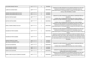 GUILHERME MENDES FREITAS 011***.***-** 4 DEFERIDO
LILIANE DE OLIVEIRA PENHA 058***.***-** - INDEFERIDO
CANDIDATO (A) NÃO APRESENTOU DECLARAÇÃO EXPEDIDA PELO GDF QUE
COMPROVE RECEBIMENTO DE BENEFÍCIO DE PROGRAMA SOCIAL DE
COMPLEMENTAÇÃO OU SUPLEMENTAÇÃO DE RENDA DO GDF (PRATO CHEIO, DF
SOCIAL) E NÃO INFORMOU O CARGO
RODRIGO MOUHAMAD BISPO DA SILVA 027***.***-** 1 DEFERIDO
RODRIGO MOUHAMAD BISPO DA SILVA 027***.***-** 2 DEFERIDO
BEATRIZ CRISTINA NAIMO 485***.***-** 5 INDEFERIDO
CANDIDATO (A) NÃO APRESENTOU LAUDO MÉDICO COMPROBATÓRIO DA
ISENÇÃO DE
ACORDO COM A POSSIBILIDADE ESCOLHIDA (CAD. ÚNICO FEDERAL)
BEATRIZ CRISTINA NAIMO 485***.***-** 1 INDEFERIDO
CANDIDATO (A) NÃO APRESENTOU LAUDO MÉDICO COMPROBATÓRIO DA
ISENÇÃO DE
ACORDO COM A POSSIBILIDADE ESCOLHIDA (CAD. ÚNICO FEDERAL)
KEMILLY SOARES FONSECA DA SILVA 032***.***-** 1 INDEFERIDO
CANDIDATO (A) NÃO APRESENTOU DECLARAÇÃO EXPEDIDA PELO GDF QUE
COMPROVE RECEBIMENTO DE BENEFÍCIO DE PROGRAMA SOCIAL DE
COMPLEMENTAÇÃO OU SUPLEMENTAÇÃO DE RENDA DO GDF (PRATO CHEIO, DF
SOCIAL)
EDUARDO DE FREITAS SOARES 734***.***-** 1 INDEFERIDO
CANDIDATO (A) NÃO APRESENTOU DECLARAÇÃO EXPEDIDA PELO GDF QUE
COMPROVE RECEBIMENTO DE BENEFÍCIO DE PROGRAMA SOCIAL DE
COMPLEMENTAÇÃO OU SUPLEMENTAÇÃO DE RENDA DO GDF (PRATO CHEIO, DF
SOCIAL)
EDUARDO DE FREITAS SOARES 734***.***-** 7 INDEFERIDO
CANDIDATO (A) NÃO APRESENTOU UMA SOLICITAÇÃO DE ISENÇÃO COM UM
FORMULÁRIO PARA CADA CARGO E NÃO APRESENTOU DECLARAÇÃO EXPEDIDA
PELO GDF QUE COMPROVE RECEBIMENTO DE BENEFÍCIO DE PROGRAMA SOCIAL
DE COMPLEMENTAÇÃO OU SUPLEMENTAÇÃO DE RENDA DO GDF (PRATO CHEIO,
DF SOCIAL)
MARINA RODRIGUES GOMES 064***.***-** 5 DEFERIDO
ANA PAULA DE AZEVEDO E SILVA 857***.***-** 1 DEFERIDO
LEILA DA SILVA MARTINS 703***.***-** 1 INDEFERIDO
CANDIDATO (A) NÃO APRESENTOU LAUDO MÉDICO COMPROBATÓRIO DA
ISENÇÃO DE
ACORDO COM A POSSIBILIDADE ESCOLHIDA (CAD. ÚNICO FEDERAL)
HUGO MOURAO FURTADO 828***.***-** 1 DEFERIDO
HUGO MOURAO FURTADO 828***.***-** 5 DEFERIDO
SORAYA ALVES SANTANA 026***.***-** 1 INDEFERIDO
CANDIDATO (A) NÃO APRESENTOU DOCUMENTO DE IDENTIFICAÇÃO E
FORMULÁRIO PARA PEDIDO DE ISENÇÃO
EMMILY JANE DA SILVA DE CAMPOS DE AQUINO 043***.***-** 1 INDEFERIDO
CANDIDATO (A) NÃO APRESENTOU DECLARAÇÃO EXPEDIDA PELO GDF QUE
COMPROVE RECEBIMENTO DE BENEFÍCIO DE PROGRAMA SOCIAL DE
COMPLEMENTAÇÃO OU SUPLEMENTAÇÃO DE RENDA DO GDF (PRATO CHEIO, DF
SOCIAL)
 