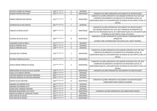 PATRYCIA GOMES DE FRANÇA 020***.***-** 2 DEFERIDO
SANDRA PEREIRA MACHADO 926***.***-** 6 INDEFERIDO CANDIDATO (A) NÃO APRESENTOU DOCUMENTO DE IDENTIFICAÇÃO
RANNA FERREIRA DOS SANTOS 022***.***-** 1 INDEFERIDO
CANDIDATO (A) NÃO APRESENTOU DECLARAÇÃO EXPEDIDA PELO GDF QUE
COMPROVE RECEBIMENTO DE BENEFÍCIO DE PROGRAMA SOCIAL DE
COMPLEMENTAÇÃO OU SUPLEMENTAÇÃO DE RENDA DO GDF (PRATO CHEIO, DF
SOCIAL)
JEFERSON SILVA DOS SANTOS 061***.***-** 1 DEFERIDO
PABLINE OLIVEIRA XAVIER 066***.***-** 1 INDEFERIDO
CANDIDATO (A) NÃO APRESENTOU DOCUMENTO DE IDENTIFICAÇÃO E
DECLARAÇÃO EXPEDIDA PELO GDF QUE COMPROVE RECEBIMENTO DE
BENEFÍCIO DE PROGRAMA SOCIAL DE COMPLEMENTAÇÃO OU SUPLEMENTAÇÃO
DE RENDA DO GDF (PRATO CHEIO, DF SOCIAL)
ELIZANJA ALVES DA SILVA 005***.***-** 8 INDEFERIDO
CANDIDATO (A) NÃO APRESENTOU LAUDO MÉDICO COMPROBATÓRIO DA
ISENÇÃO DE
ACORDO COM A POSSIBILIDADE ESCOLHIDA (CAD. ÚNICO FEDERAL)
LEONARDO DANTAS ORELLI 011***.***-** 1 DEFERIDO
JESSICA FERREIRA SILVA 038***.***-** 1 DEFERIDO
JESSICA FERREIRA SILVA 038***.***-** 4 DEFERIDO
JOSILENE KELLY PEREIRA 734***.***-** 1 INDEFERIDO
CANDIDATO (A) NÃO APRESENTOU DECLARAÇÃO EXPEDIDA PELO GDF QUE
COMPROVE RECEBIMENTO DE BENEFÍCIO DE PROGRAMA SOCIAL DE
COMPLEMENTAÇÃO OU SUPLEMENTAÇÃO DE RENDA DO GDF (PRATO CHEIO, DF
SOCIAL)
RICARDO PEREIRA DA SILVA 027***.***-** 7 INDEFERIDO
JESSICA MARIA PEREIRA DE SOUSA 127***.***-** 3 INDEFERIDO
CANDIDATO (A) NÃO APRESENTOU DECLARAÇÃO EXPEDIDA PELO GDF QUE
COMPROVE RECEBIMENTO DE BENEFÍCIO DE PROGRAMA SOCIAL DE
COMPLEMENTAÇÃO OU SUPLEMENTAÇÃO DE RENDA DO GDF (PRATO CHEIO, DF
SOCIAL)
SÔNIA MARIA DE JESUS DA SILVA OLIVEIRA 790***.***-** 1 INDEFERIDO CANDIDATO (A) NÃO APRESENTOU DOCUMENTO DE IDENTIFICAÇÃO
LUIZA LUCA ARAÚJO SANTOS 928***.***-** 7 DEFERIDO
CRISTINA BARBOSA DE AZEVEDO MIRANDA 828***.***-** 7 DEFERIDO
CRISTINA BARBOSA DE AZEVEDO MIRANDA 828***.***-** 1 DEFERIDO
SORAYA ALVES SANTANA 026***.***-** 8 INDEFERIDO
CANDIDATO (A) NÃO APRESENTOU DOCUMENTO DE IDENTIFICAÇÃO E
FORMULÁRIO PARA PEDIDO DE ISENÇÃO
AMANDA SATURNINO LEITE 065***.***-** 1 DEFERIDO
AMANDA SATURNINO LEITE 065***.***-** 2 DEFERIDO
ELDNA DIAS CARDOSO PINHEIRO 576***.***-** 8 DEFERIDO
MARIANA NASCIMENTO DA COSTA 063***.***-** - INDEFERIDO CANDIDATO (A) NÃO APRESENTOU DOCUMENTAÇÃO EXIGIDA
ANGELICA MARIA DE CARVALHO CUNHA 011***.***-** 1 DEFERIDO
LIRIA SANTOS DE SOUSA 706***.***-** 1 INDEFERIDO
LIRIA SANTOS DE SOUSA 706***.***-** 4 INDEFERIDO
 