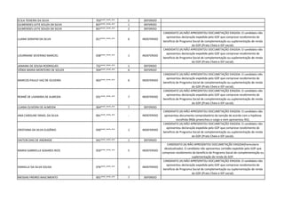 ECILA TEIXEIRA DA SILVA 703***.***-** 2 DEFERIDO
GILMENDES LEITE SOUZA DA SILVA 837***.***-** 1 DEFERIDO
GILMENDES LEITE SOUZA DA SILVA 837***.***-** 2 DEFERIDO
LUANA SERAFIM DA SILVA 057***.***-** 6 INDEFERIDO
CANDIDATO (A) NÃO APRESENTOU DOCUMETAÇÃO EXIGIDA. O candidato não
apresentou declaração expedida pelo GDF que comprove recebimento de
beneficio de Programa Social de complementação ou suplementação de renda
do GDF.(Prato Cheio e IDF social).
LOURRAINE SEVERINO MARCIEL 038***.***-** 1 INDEFERIDO
CANDIDATO (A) NÃO APRESENTOU DOCUMETAÇÃO EXIGIDA. O candidato não
apresentou declaração expedida pelo GDF que comprove recebimento de
beneficio de Programa Social de complementação ou suplementação de renda
do GDF.(Prato Cheio e IDF social).
JANAINA DE SOUSA RODRIGUES 732***.***-** 1 DEFERIDO
VÂNIA MARIA MONTEIRO DE SOUZA 504***.***-** 6 DEFERIDO
MARCOS PAULO VAZ DE OLIVEIRA 063***.***-** 6 INDEFERIDO
CANDIDATO (A) NÃO APRESENTOU DOCUMETAÇÃO EXIGIDA. O candidato não
apresentou declaração expedida pelo GDF que comprove recebimento de
beneficio de Programa Social de complementação ou suplementação de renda
do GDF.(Prato Cheio e IDF social).
RENNÊ DE LISANDRA DE ALMEIDA 031***.***-** 7 INDEFERIDO
CANDIDATO (A) NÃO APRESENTOU DOCUMETAÇÃO EXIGIDA. O candidato não
apresentou declaração expedida pelo GDF que comprove recebimento de
beneficio de Programa Social de complementação ou suplementação de renda
do GDF.(Prato Cheio e IDF social).
LUANA OLIVEIRA DE ALMEIDA 064***.***-** 7 DEFERIDO
ANA CAROLINE ISRAEL DA SILVA 061***.***-** - INDEFERIDO
CANDIDATO (A) NÃO APRESENTOU DOCUMETAÇÃO EXIGIDA. O candidato não
apresentou documento comprobatório da isenção de acordo com a hipótese
escolhida.9Não preencheu o cargo e nem apresentou RG).
CRISTIANA DA SILVA EUGÊNIO 930***.***-** 1 INDEFERIDO
CANDIDATO (A) NÃO APRESENTOU DOCUMETAÇÃO EXIGIDA. O candidato não
apresentou declaração expedida pelo GDF que comprove recebimento de
beneficio de Programa Social de complementação ou suplementação de renda
do GDF.(Prato Cheio e IDF social).
HAITON DIAS DE ANDRADE 041***.***-** 1 DEFERIDO
MARIA GABRIELLA SOAARES RIOS 059***.***-** 5 INDEFERIDO
CANDIDATO (A) NÃO APRESENTOU DOCUMETAÇÃO EXIGIDA(Formulario
desatualizado). O candidato não apresentou certidão expedida pelo GDF que
comprove recebimento de beneficio de Programa Social de complementação ou
suplementação de renda do GDF.
DANIELLE DA SILVA SOUSA 076***.***-** 1 INDEFERIDO
CANDIDATO (A) NÃO APRESENTOU DOCUMETAÇÃO EXIGIDA. O candidato não
apresentou declaração expedida pelo GDF que comprove recebimento de
beneficio de Programa Social de complementação ou suplementação de renda
do GDF.(Prato Cheio e IDF social).
MESSIAS FREIRES NASCIMENTO 001***.***-** 7 DEFERIDO
 