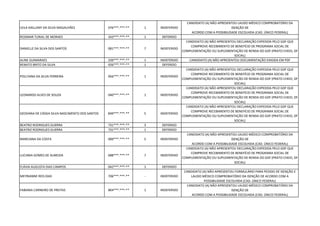 LEILA KAILLANY DA SILVA MAGALHÃES 076***.***-** 1 INDEFERIDO
CANDIDATO (A) NÃO APRESENTOU LAUDO MÉDICO COMPROBATÓRIO DA
ISENÇÃO DE
ACORDO COM A POSSIBILIDADE ESCOLHIDA (CAD. ÚNICO FEDERAL)
ROSIMAR TURIAL DE MORAES 343***.***-** 1 DEFERIDO
DANIELLE DA SILVA DOS SANTOS 081***.***-** 7 INDEFERIDO
CANDIDATO (A) NÃO APRESENTOU DECLARAÇÃO EXPEDIDA PELO GDF QUE
COMPROVE RECEBIMENTO DE BENEFÍCIO DE PROGRAMA SOCIAL DE
COMPLEMENTAÇÃO OU SUPLEMENTAÇÃO DE RENDA DO GDF (PRATO CHEIO, DF
SOCIAL)
ALINE GUIMARAES 339***.***-** 1 INDEFERIDO CANDIDATO (A) NÃO APRESENTOU DOCUMENTAÇÃO EXIGIDA EM PDF
RENATO BRITO DA SILVA 926***.***-** 1 DEFERIDO
POLLYANA DA SILVA FERREIRA 056***.***-** 1 INDEFERIDO
CANDIDATO (A) NÃO APRESENTOU DECLARAÇÃO EXPEDIDA PELO GDF QUE
COMPROVE RECEBIMENTO DE BENEFÍCIO DE PROGRAMA SOCIAL DE
COMPLEMENTAÇÃO OU SUPLEMENTAÇÃO DE RENDA DO GDF (PRATO CHEIO, DF
SOCIAL)
LEONARDO ALVES DE SOUZA 040***.***-** 1 INDEFERIDO
CANDIDATO (A) NÃO APRESENTOU DECLARAÇÃO EXPEDIDA PELO GDF QUE
COMPROVE RECEBIMENTO DE BENEFÍCIO DE PROGRAMA SOCIAL DE
COMPLEMENTAÇÃO OU SUPLEMENTAÇÃO DE RENDA DO GDF (PRATO CHEIO, DF
SOCIAL)
GEOVANA DE CÁSSIA SILVA NASCIMENTO DOS SANTOS 849***.***-** 5 INDEFERIDO
CANDIDATO (A) NÃO APRESENTOU DECLARAÇÃO EXPEDIDA PELO GDF QUE
COMPROVE RECEBIMENTO DE BENEFÍCIO DE PROGRAMA SOCIAL DE
COMPLEMENTAÇÃO OU SUPLEMENTAÇÃO DE RENDA DO GDF (PRATO CHEIO, DF
SOCIAL)
BEATRIZ RODRIGUES GUERRA 731***.***-** 3 DEFERIDO
BEATRIZ RODRIGUES GUERRA 731***.***-** 1 DEFERIDO
MARCIANA DA COSTA 000***.***-** 5 INDEFERIDO
CANDIDATO (A) NÃO APRESENTOU LAUDO MÉDICO COMPROBATÓRIO DA
ISENÇÃO DE
ACORDO COM A POSSIBILIDADE ESCOLHIDA (CAD. ÚNICO FEDERAL)
LUCIANA GOMES DE ALMEIDA 688***.***-** 7 INDEFERIDO
CANDIDATO (A) NÃO APRESENTOU DECLARAÇÃO EXPEDIDA PELO GDF QUE
COMPROVE RECEBIMENTO DE BENEFÍCIO DE PROGRAMA SOCIAL DE
COMPLEMENTAÇÃO OU SUPLEMENTAÇÃO DE RENDA DO GDF (PRATO CHEIO, DF
SOCIAL)
FLÁVIA AUGUSTA DIAS CAMPOS 042***.***-** 1 DEFERIDO
MEYRIANNE REIS DIAS 706***.***-** - INDEFERIDO
CANDIDATO (A) NÃO APRESENTOU FORMULÁRIO PARA PEDIDO DE ISENÇÃO E
LAUDO MÉDICO COMPROBATÓRIO DA ISENÇÃO DE ACORDO COM A
POSSIBILIDADE ESCOLHIDA (CAD. ÚNICO FEDERAL)
FABIANA CARNEIRO DE FREITAS 804***.***-** 1 INDEFERIDO
CANDIDATO (A) NÃO APRESENTOU LAUDO MÉDICO COMPROBATÓRIO DA
ISENÇÃO DE
ACORDO COM A POSSIBILIDADE ESCOLHIDA (CAD. ÚNICO FEDERAL)
 