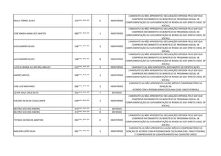 MILLA TORRES ALVES 253***.***-** 6 INDEFERIDO
CANDIDATO (A) NÃO APRESENTOU DECLARAÇÃO EXPEDIDA PELO GDF QUE
COMPROVE RECEBIMENTO DE BENEFÍCIO DE PROGRAMA SOCIAL DE
COMPLEMENTAÇÃO OU SUPLEMENTAÇÃO DE RENDA DO GDF (PRATO CHEIO, DF
SOCIAL)
JOSÉ MARIA VIANA DOS SANTOS 000***.***-** 1 INDEFERIDO
CANDIDATO (A) NÃO APRESENTOU DECLARAÇÃO EXPEDIDA PELO GDF QUE
COMPROVE RECEBIMENTO DE BENEFÍCIO DE PROGRAMA SOCIAL DE
COMPLEMENTAÇÃO OU SUPLEMENTAÇÃO DE RENDA DO GDF (PRATO CHEIO, DF
SOCIAL)
ALEX SANDRO ALVES 538***.***-** 1 INDEFERIDO
CANDIDATO (A) NÃO APRESENTOU DECLARAÇÃO EXPEDIDA PELO GDF QUE
COMPROVE RECEBIMENTO DE BENEFÍCIO DE PROGRAMA SOCIAL DE
COMPLEMENTAÇÃO OU SUPLEMENTAÇÃO DE RENDA DO GDF (PRATO CHEIO, DF
SOCIAL)
ALEX SANDRO ALVES 538***.***-** 8 INDEFERIDO
CANDIDATO (A) NÃO APRESENTOU DECLARAÇÃO EXPEDIDA PELO GDF QUE
COMPROVE RECEBIMENTO DE BENEFÍCIO DE PROGRAMA SOCIAL DE
COMPLEMENTAÇÃO OU SUPLEMENTAÇÃO DE RENDA DO GDF (PRATO CHEIO, DF
SOCIAL)
LUCELIA MARIA ALCANTARA ARAUJO 023***.***-** 2 INDEFERIDO CANDIDATO (A) NÃO APRESENTOU DOCUMENTO DE IDENTIFICAÇÃO
ANDRÉ SANTOS 048***.***-** 1 INDEFERIDO
CANDIDATO (A) NÃO APRESENTOU DECLARAÇÃO EXPEDIDA PELO GDF QUE
COMPROVE RECEBIMENTO DE BENEFÍCIO DE PROGRAMA SOCIAL DE
COMPLEMENTAÇÃO OU SUPLEMENTAÇÃO DE RENDA DO GDF (PRATO CHEIO, DF
SOCIAL)
JOSE LUIZ MACHADO 006***.***-** 1 INDEFERIDO
CANDIDATO (A) NÃO APRESENTOU LAUDO MÉDICO COMPROBATÓRIO DA
ISENÇÃO DE
ACORDO COM A POSSIBILIDADE ESCOLHIDA (CAD. ÚNICO FEDERAL)
LILIAN ÁDILA CRUZ SILVA 052***.***-** 7 DEFERIDO
GISLENE DA SILVA CAVALCANTE 029***.***-** 1 INDEFERIDO
CANDIDATO (A) NÃO APRESENTOU DECLARAÇÃO EXPEDIDA PELO GDF QUE
COMPROVE RECEBIMENTO DE BENEFÍCIO DE PROGRAMA SOCIAL DE
COMPLEMENTAÇÃO OU SUPLEMENTAÇÃO DE RENDA DO GDF (PRATO CHEIO, DF
SOCIAL)
BEATRIZ DOS REIS RIBEIRO 473***.***-** 1 DEFERIDO
BEATRIZ DOS REIS RIBEIRO 473***.***-** 8 DEFERIDO
THYAGO DA ROCHA MARTINS 063***.***-** 6 INDEFERIDO
CANDIDATO (A) NÃO APRESENTOU DECLARAÇÃO EXPEDIDA PELO GDF QUE
COMPROVE RECEBIMENTO DE BENEFÍCIO DE PROGRAMA SOCIAL DE
COMPLEMENTAÇÃO OU SUPLEMENTAÇÃO DE RENDA DO GDF (PRATO CHEIO, DF
SOCIAL)
NAILSON LOPES SILVA 061***.***-** 1 INDEFERIDO
CANDIDATO (A) NÃO APRESENTOU LAUDO MÉDICO COMPROBATÓRIO DA
ISENÇÃO DE ACORDO COM A POSSIBILIDADE ESCOLHIDA (CAD. ÚNICO FEDERAL)
E COMPROVANTE DE CADASTRAMENTO NO CADASTRO ÚNICO
 