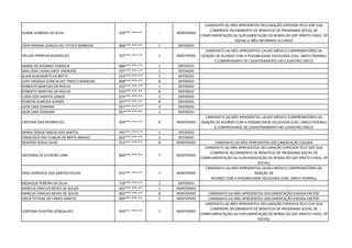ELAINE ALMEIDA DA SILVA 039***.***-** - INDEFERIDO
CANDIDATO (A) NÃO APRESENTOU DECLARAÇÃO EXPEDIDA PELO GDF QUE
COMPROVE RECEBIMENTO DE BENEFÍCIO DE PROGRAMA SOCIAL DE
COMPLEMENTAÇÃO OU SUPLEMENTAÇÃO DE RENDA DO GDF (PRATO CHEIO, DF
SOCIAL) E NÃO INFORMOU O CARGO
LÍVIA VIRGINA GONÇALVES TITOCO BARBOSA 868***.***-** 1 DEFERIDO
HELLEN FERREIRA RODRIGUES 707***.***-** 1 INDEFERIDO
CANDIDATO (A) NÃO APRESENTOU LAUDO MÉDICO COMPROBATÓRIO DA
ISENÇÃO DE ACORDO COM A POSSIBILIDADE ESCOLHIDA (CAD. ÚNICO FEDERAL)
E COMPROVANTE DE CADASTRAMENTO NO CADASTRO ÚNICO
MARIA DO ROZARIO FONSECA 006***.***-** 1 DEFERIDO
ANA LÍDIA CAVALCANTE ANDRADE 037***.***-** 1 DEFERIDO
ALAIR GUALBORTO DE BRITO 023***.***-** 1 DEFERIDO
LIVIA VIRGINIA GONCALVES TINOCO BARBOSA 868***.***-** 8 DEFERIDO
ROBERTO MARTINS DA ROCHA 033***.***-** 1 DEFERIDO
ROBERTO MARTINS DA ROCHA 033***.***-** 8 DEFERIDO
LUDIA DOS SANTOS LEMOS 875***.***-** 1 DEFERIDO
ROBSON ALMEIDA GOMES 037***.***-** 8 DEFERIDO
IGOR LIMA EDWARD 057***.***-** 3 DEFERIDO
IGOR LIMA EDWARD 057***.***-** 1 DEFERIDO
CRISTINA DIAS RODRIGUES 039***.***-** 8 INDEFERIDO
CANDIDATO (A) NÃO APRESENTOU LAUDO MÉDICO COMPROBATÓRIO DA
ISENÇÃO DE ACORDO COM A POSSIBILIDADE ESCOLHIDA (CAD. ÚNICO FEDERAL)
E COMPROVANTE DE CADASTRAMENTO NO CADASTRO ÚNICO
MARIA DENISE INACIO DOS SANTOS 545***.***-** 1 DEFERIDO
FRANCISCA DAS CHAGAS DE BRITO ARAUJO 603***.***-** 1 DEFERIDO
ROGERIO ROSAS SILVA 553***.***-** 8 INDEFERIDO CANDIDATO (A) NÃO APRESENTOU DOCUMENTAÇÃO EXIGIDA
GEOVANA DE OLIVEIRA LIMA 804***.***-** 7 INDEFERIDO
CANDIDATO (A) NÃO APRESENTOU DECLARAÇÃO EXPEDIDA PELO GDF QUE
COMPROVE RECEBIMENTO DE BENEFÍCIO DE PROGRAMA SOCIAL DE
COMPLEMENTAÇÃO OU SUPLEMENTAÇÃO DE RENDA DO GDF (PRATO CHEIO, DF
SOCIAL)
KAIO HENRIQUE DOS SANTOS SOUZA 052***.***-** 1 INDEFERIDO
CANDIDATO (A) NÃO APRESENTOU LAUDO MÉDICO COMPROBATÓRIO DA
ISENÇÃO DE
ACORDO COM A POSSIBILIDADE ESCOLHIDA (CAD. ÚNICO FEDERAL)
MESAQUE PEREIRA DA SILVA 718***.***-** 1 DEFERIDO
MARCUS VINICIUS NEVES DE SOUZA 002***.***-** 1 INDEFERIDO
MARCUS VINICIUS NEVES DE SOUZA 002***.***-** 8 INDEFERIDO CANDIDATO (A) NÃO APRESENTOU DOCUMENTAÇÃO EXIGIDA EM PDF
ERICA TATIANE DE FARIAS SANTOS 069***.***-** 2 INDEFERIDO CANDIDATO (A) NÃO APRESENTOU DOCUMENTAÇÃO EXIGIDA EM PDF
LORENNA OLIVEIRA GONÇALVES 043***.***-** 1 INDEFERIDO
CANDIDATO (A) NÃO APRESENTOU DECLARAÇÃO EXPEDIDA PELO GDF QUE
COMPROVE RECEBIMENTO DE BENEFÍCIO DE PROGRAMA SOCIAL DE
COMPLEMENTAÇÃO OU SUPLEMENTAÇÃO DE RENDA DO GDF (PRATO CHEIO, DF
SOCIAL)
 