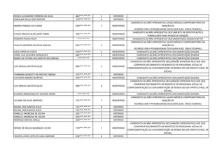 DIOGO ALEXANDRE FERREIRA DA SILVA 863***.***-** 1 DEFERIDO
CAROLINA PAULA DOS SANTOS 723***.***-** 4 DEFERIDO
INGRED FRANÇA DA CUNHA 029***.***-** 7 INDEFERIDO
CANDIDATO (A) NÃO APRESENTOU LAUDO MÉDICO COMPROBATÓRIO DA
ISENÇÃO DE
ACORDO COM A POSSIBILIDADE ESCOLHIDA (CAD. ÚNICO FEDERAL)
FLAVIA ARAÚJO ALVES SANT ANNA 702***.***-** - INDEFERIDO
CANDIDATO (A) NÃO APRESENTOU DOCUMENTO DE IDENTIFICAÇÃO E
FORMULÁRIO PARA PEDIDO DE ISENÇÃO
ROGERIO ROSAS SILVA -***.***-** - INDEFERIDO CANDIDATO (A) NÃO APRESENTOU DOCUMENTAÇÃO EXIGIDA EM PDF
THALITA WOYRON DA SILVA ARAUJO 031***.***-** 5 INDEFERIDO
CANDIDATO (A) NÃO APRESENTOU LAUDO MÉDICO COMPROBATÓRIO DA
ISENÇÃO DE
ACORDO COM A POSSIBILIDADE ESCOLHIDA (CAD. ÚNICO FEDERAL)
IUGO LOPES DA COSTA 014***.***-** 1 INDEFERIDO CANDIDATO (A) NÃO APRESENTOU DOCUMENTAÇÃO EXIGIDA
JORGE LUIS OLIVEIRA GONÇALVES 062***.***-** 1 INDEFERIDO CANDIDATO (A) NÃO APRESENTOU DOCUMENTAÇÃO EXIGIDA
MARIA DE FATIMA DOS SANTOS REIS BRUSKI -***.***-** - INDEFERIDO CANDIDATO (A) NÃO APRESENTOU DOCUMENTAÇÃO EXIGIDA
LUIS MIGUEL BATISTA SALES 006***.***-** 1 INDEFERIDO
CANDIDATO (A) NÃO APRESENTOU DECLARAÇÃO EXPEDIDA PELO GDF QUE
COMPROVE RECEBIMENTO DE BENEFÍCIO DE PROGRAMA SOCIAL DE
COMPLEMENTAÇÃO OU SUPLEMENTAÇÃO DE RENDA DO GDF (PRATO CHEIO, DF
SOCIAL)
THAMARA GIORIETTI DE FREITAS TABOSA 727***.***-** 1 DEFERIDO
FLAVIANA RIBEIRO MARTINS 076***.***-** - INDEFERIDO CANDIDATO (A) NÃO APRESENTOU DOCUMENTAÇÃO EXIGIDA
LUIS MIGUEL BATISTA SALES 006***.***-** 8 INDEFERIDO
CANDIDATO (A) NÃO APRESENTOU DECLARAÇÃO EXPEDIDA PELO GDF QUE
COMPROVE RECEBIMENTO DE BENEFÍCIO DE PROGRAMA SOCIAL DE
COMPLEMENTAÇÃO OU SUPLEMENTAÇÃO DE RENDA DO GDF (PRATO CHEIO, DF
SOCIAL)
ELISAMA MENDONÇA DE SILVEIRA VIEIRA -***.***-** - INDEFERIDO CANDIDATO (A) NÃO APRESENTOU DOCUMENTAÇÃO EXIGIDA
LEILIANE DA SILVA MARTINS 731***.***-** 7 INDEFERIDO
CANDIDATO (A) NÃO APRESENTOU LAUDO MÉDICO COMPROBATÓRIO DA
ISENÇÃO DE
ACORDO COM A POSSIBILIDADE ESCOLHIDA (CAD. ÚNICO FEDERAL)
RAFAEL DOS SANTOS JESUS 721***.***-** 8 DEFERIDO
RAFAEL DOS SANTOS JESUS 721***.***-** 1 DEFERIDO
ISABELLE ANDRESSA DE SOUSA 025***.***-** 1 DEFERIDO
ISABELLE ANDRESSA DE SOUSA 025***.***-** 7 DEFERIDO
RODRIGO DANTAS ORELLI 043***.***-** 1 DEFERIDO
DENISE DE SOUZA BUARQUES LICURI 719***.***-** 7 INDEFERIDO
CANDIDATO (A) NÃO APRESENTOU DECLARAÇÃO EXPEDIDA PELO GDF QUE
COMPROVE RECEBIMENTO DE BENEFÍCIO DE PROGRAMA SOCIAL DE
COMPLEMENTAÇÃO OU SUPLEMENTAÇÃO DE RENDA DO GDF (PRATO CHEIO, DF
SOCIAL)
MAYRA LAYRE LOPES DE LIMA AMORIM 020***.***-** 8 DEFERIDO
 