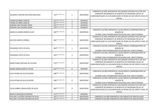 VALDINÉIA CRISTINA DAS NEVES MACIANO 716***.***-** 2 INDEFERIDO
CANDIDATO (A) NÃO APRESENTOU DECLARAÇÃO EXPEDIDA PELO GDF QUE
COMPROVE RECEBIMENTO DE BENEFÍCIO DE PROGRAMA SOCIAL DE
COMPLEMENTAÇÃO OU SUPLEMENTAÇÃO DE RENDA DO GDF (PRATO CHEIO, DF
SOCIAL)
TAINAN DE ABREU DANTAS 017***.***-** 1 DEFERIDO
TAINAN DE ABREU DANTAS 017***.***-** 5 DEFERIDO
ADRIANA LINS TRAJANO VIEIRA 025***.***-** 3 DEFERIDO
ADRIANA LINS TRAJANO VIEIRA 025***.***-** 1 DEFERIDO
ANGÉLICA SOARES BORGES ALVES 039***.***-** 1 INDEFERIDO
CANDIDATO (A) NÃO APRESENTOU LAUDO MÉDICO COMPROBATÓRIO DA
ISENÇÃO DE
ACORDO COM A POSSIBILIDADE ESCOLHIDA (CAD. ÚNICO FEDERAL)
GESI DOS SANTOS CORREIA 081***.***-** 1 INDEFERIDO
CANDIDATO (A) NÃO APRESENTOU DECLARAÇÃO EXPEDIDA PELO GDF QUE
COMPROVE RECEBIMENTO DE BENEFÍCIO DE PROGRAMA SOCIAL DE
COMPLEMENTAÇÃO OU SUPLEMENTAÇÃO DE RENDA DO GDF (PRATO CHEIO, DF
SOCIAL)
FERNANDA COSTA DE DEUS 049***.***-** 1 INDEFERIDO
CANDIDATO (A) NÃO APRESENTOU LAUDO MÉDICO COMPROBATÓRIO DA
ISENÇÃO DE
ACORDO COM A POSSIBILIDADE ESCOLHIDA (CAD. ÚNICO FEDERAL)
FERNANDA COSTA DE DEUS 049***.***-** 2 INDEFERIDO
CANDIDATO (A) NÃO APRESENTOU LAUDO MÉDICO COMPROBATÓRIO DA
ISENÇÃO DE
ACORDO COM A POSSIBILIDADE ESCOLHIDA (CAD. ÚNICO FEDERAL)
MARIA NÚBIA SANTANA DE OLIVEIRA 679***.***-** 7 INDEFERIDO
CANDIDATO (A) NÃO APRESENTOU DECLARAÇÃO EXPEDIDA PELO GDF QUE
COMPROVE RECEBIMENTO DE BENEFÍCIO DE PROGRAMA SOCIAL DE
COMPLEMENTAÇÃO OU SUPLEMENTAÇÃO DE RENDA DO GDF (PRATO CHEIO, DF
SOCIAL)
KARINA ANUNCIAÇÃO DE SOUZA 052***.***-** 8 DEFERIDO
LEILA FÁTIMA DA SILVA OLIVEIRA 008***.***-** 1 INDEFERIDO
CANDIDATO (A) NÃO APRESENTOU LAUDO MÉDICO COMPROBATÓRIO DA
ISENÇÃO DE
ACORDO COM A POSSIBILIDADE ESCOLHIDA (CAD. ÚNICO FEDERAL)
LEILA FÁTIMA DA SILVA OLIVEIRA 008***.***-** 8 INDEFERIDO
CANDIDATO (A) NÃO APRESENTOU LAUDO MÉDICO COMPROBATÓRIO DA
ISENÇÃO DE
ACORDO COM A POSSIBILIDADE ESCOLHIDA (CAD. ÚNICO FEDERAL)
LUCAS GABRIEL ANUNCIAÇÃO DA SILVA 063***.***-** 8 INDEFERIDO
CANDIDATO (A) NÃO APRESENTOU DECLARAÇÃO EXPEDIDA PELO GDF QUE
COMPROVE RECEBIMENTO DE BENEFÍCIO DE PROGRAMA SOCIAL DE
COMPLEMENTAÇÃO OU SUPLEMENTAÇÃO DE RENDA DO GDF (PRATO CHEIO, DF
SOCIAL)
MARCIA CRESCENCIO PINHEIRO 713***.***-** 1 DEFERIDO
PAULONY CUSTÓDIO ARCANJO DA SILVA 037***.***-** 1 INDEFERIDO CANDIDATO (A) NÃO APRESENTOU DOCUMENTO DE IDENTIFICAÇÃO
PAULONY CUSTÓDIO ARCANJO DA SILVA 037***.***-** 6 INDEFERIDO CANDIDATO (A) NÃO APRESENTOU DOCUMENTO DE IDENTIFICAÇÃO
 