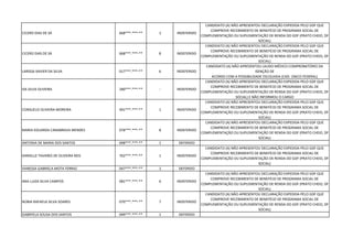 CICERO DIAS DE SÁ 668***.***-** 1 INDEFERIDO
CANDIDATO (A) NÃO APRESENTOU DECLARAÇÃO EXPEDIDA PELO GDF QUE
COMPROVE RECEBIMENTO DE BENEFÍCIO DE PROGRAMA SOCIAL DE
COMPLEMENTAÇÃO OU SUPLEMENTAÇÃO DE RENDA DO GDF (PRATO CHEIO, DF
SOCIAL)
CICERO DIAS DE SÁ 668***.***-** 8 INDEFERIDO
CANDIDATO (A) NÃO APRESENTOU DECLARAÇÃO EXPEDIDA PELO GDF QUE
COMPROVE RECEBIMENTO DE BENEFÍCIO DE PROGRAMA SOCIAL DE
COMPLEMENTAÇÃO OU SUPLEMENTAÇÃO DE RENDA DO GDF (PRATO CHEIO, DF
SOCIAL)
LARISSA XAVIER DA SILVA 017***.***-** 6 INDEFERIDO
CANDIDATO (A) NÃO APRESENTOU LAUDO MÉDICO COMPROBATÓRIO DA
ISENÇÃO DE
ACORDO COM A POSSIBILIDADE ESCOLHIDA (CAD. ÚNICO FEDERAL)
ISA SILVA OLIVEIRA 280***.***-** - INDEFERIDO
CANDIDATO (A) NÃO APRESENTOU DECLARAÇÃO EXPEDIDA PELO GDF QUE
COMPROVE RECEBIMENTO DE BENEFÍCIO DE PROGRAMA SOCIAL DE
COMPLEMENTAÇÃO OU SUPLEMENTAÇÃO DE RENDA DO GDF (PRATO CHEIO, DF
SOCIAL) E NÃO INFORMOU O CARGO
CONSUELO OLIVEIRA MOREIRA 491***.***-** 1 INDEFERIDO
CANDIDATO (A) NÃO APRESENTOU DECLARAÇÃO EXPEDIDA PELO GDF QUE
COMPROVE RECEBIMENTO DE BENEFÍCIO DE PROGRAMA SOCIAL DE
COMPLEMENTAÇÃO OU SUPLEMENTAÇÃO DE RENDA DO GDF (PRATO CHEIO, DF
SOCIAL)
MARIA EDUARDA CANABRAVA MENDES 078***.***-** 8 INDEFERIDO
CANDIDATO (A) NÃO APRESENTOU DECLARAÇÃO EXPEDIDA PELO GDF QUE
COMPROVE RECEBIMENTO DE BENEFÍCIO DE PROGRAMA SOCIAL DE
COMPLEMENTAÇÃO OU SUPLEMENTAÇÃO DE RENDA DO GDF (PRATO CHEIO, DF
SOCIAL)
ANTONIA DE MARIA DOS SANTOS 698***.***-** 1 DEFERIDO
DANIELLE TAVARES DE OLIVEIRA REIS 702***.***-** 1 INDEFERIDO
CANDIDATO (A) NÃO APRESENTOU DECLARAÇÃO EXPEDIDA PELO GDF QUE
COMPROVE RECEBIMENTO DE BENEFÍCIO DE PROGRAMA SOCIAL DE
COMPLEMENTAÇÃO OU SUPLEMENTAÇÃO DE RENDA DO GDF (PRATO CHEIO, DF
SOCIAL)
VANESSA GABRIELA MOTA FERRAZ 047***.***-** 1 DEFERIDO
ANA LUIZA SILVA CAMPOS 081***.***-** 6 INDEFERIDO
CANDIDATO (A) NÃO APRESENTOU DECLARAÇÃO EXPEDIDA PELO GDF QUE
COMPROVE RECEBIMENTO DE BENEFÍCIO DE PROGRAMA SOCIAL DE
COMPLEMENTAÇÃO OU SUPLEMENTAÇÃO DE RENDA DO GDF (PRATO CHEIO, DF
SOCIAL)
NÚBIA RAFAELA SILVA SOARES 070***.***-** 7 INDEFERIDO
CANDIDATO (A) NÃO APRESENTOU DECLARAÇÃO EXPEDIDA PELO GDF QUE
COMPROVE RECEBIMENTO DE BENEFÍCIO DE PROGRAMA SOCIAL DE
COMPLEMENTAÇÃO OU SUPLEMENTAÇÃO DE RENDA DO GDF (PRATO CHEIO, DF
SOCIAL)
GABRYELA SOUSA DOS SANTOS 049***.***-** 1 DEFERIDO
 