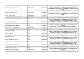 RAYANE MARANHAO DE SOUSA 042***.***-** 8 INDEFERIDO
CANDIDATO (A) NÃO APRESENTOU DECLARAÇÃO EXPEDIDA PELO GDF QUE
COMPROVE RECEBIMENTO DE BENEFÍCIO DE PROGRAMA SOCIAL DE
COMPLEMENTAÇÃO OU SUPLEMENTAÇÃO DE RENDA DO GDF (PRATO CHEIO, DF
SOCIAL)
RAYANE MARANHAO DE SOUSA 042***.***-** 1 INDEFERIDO
CANDIDATO (A) NÃO APRESENTOU DECLARAÇÃO EXPEDIDA PELO GDF QUE
COMPROVE RECEBIMENTO DE BENEFÍCIO DE PROGRAMA SOCIAL DE
COMPLEMENTAÇÃO OU SUPLEMENTAÇÃO DE RENDA DO GDF (PRATO CHEIO, DF
SOCIAL)
WILLIAN ANDRÉ DA SILVA 065***.***-** 4 DEFERIDO
APARECIDA SOCORRO DO NASCIMENTO 010***.***-** 1 DEFERIDO
APARECIDA SOCORRO DO NASCIMENTO 010***.***-** 2 DEFERIDO
NÚBI RAFAELA SILVA SOARES 070***.***-** 7 INDEFERIDO
CANDIDATO (A) NÃO APRESENTOU DECLARAÇÃO EXPEDIDA PELO GDF QUE
COMPROVE RECEBIMENTO DE BENEFÍCIO DE PROGRAMA SOCIAL DE
COMPLEMENTAÇÃO OU SUPLEMENTAÇÃO DE RENDA DO GDF (PRATO CHEIO, DF
SOCIAL)
ANA CAROLINA DOS ANJOS BARBOSA 076***.***-** 1 INDEFERIDO
CANDIDATO (A) NÃO APRESENTOU LAUDO MÉDICO COMPROBATÓRIO DA
ISENÇÃO DE
ACORDO COM A POSSIBILIDADE ESCOLHIDA (CAD. ÚNICO FEDERAL)
FRANCIVALDO DOS SANTOS GOMES 605***.***-** 1 DEFERIDO
HILTON ALVES DA SILVA 736***.***-** 1 DEFERIDO
HILTON ALVES DA SILVA 736***.***-** 8 DEFERIDO
ILSA SILVA OLIVEIRA 280***.***-** 3 INDEFERIDO
CANDIDATO (A) NÃO APRESENTOU DECLARAÇÃO EXPEDIDA PELO GDF QUE
COMPROVE RECEBIMENTO DE BENEFÍCIO DE PROGRAMA SOCIAL DE
COMPLEMENTAÇÃO OU SUPLEMENTAÇÃO DE RENDA DO GDF (PRATO CHEIO, DF
SOCIAL)
LAÍS DA SILVA SANTOS 090***.***-** 1 INDEFERIDO
MYLENE MEDEIROS DOS SANTOS 060***.***-** 7 INDEFERIDO
CANDIDATO (A) NÃO APRESENTOU DECLARAÇÃO EXPEDIDA PELO GDF QUE
COMPROVE RECEBIMENTO DE BENEFÍCIO DE PROGRAMA SOCIAL DE
COMPLEMENTAÇÃO OU SUPLEMENTAÇÃO DE RENDA DO GDF (PRATO CHEIO, DF
SOCIAL)
ANDREIA RIBEIRO CLAUDINO ROSA 000***.***-** 1 INDEFERIDO
CANDIDATO (A) NÃO APRESENTOU DECLARAÇÃO EXPEDIDA PELO GDF QUE
COMPROVE RECEBIMENTO DE BENEFÍCIO DE PROGRAMA SOCIAL DE
COMPLEMENTAÇÃO OU SUPLEMENTAÇÃO DE RENDA DO GDF (PRATO CHEIO, DF
SOCIAL)
SHIRLEY BARCELOS TAVARES 039***.***-** 8 DEFERIDO
KATARYNA ALVES DO NASCIMENTO 027***.***-** 7 INDEFERIDO
CANDIDATO (A) NÃO APRESENTOU LAUDO MÉDICO COMPROBATÓRIO DA
ISENÇÃO DE
ACORDO COM A POSSIBILIDADE ESCOLHIDA (CAD. ÚNICO FEDERAL)
 