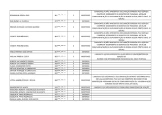 ROSANGELA PEREIRA DIAS 861***.***-** 1 INDEFERIDO
CANDIDATO (A) NÃO APRESENTOU DECLARAÇÃO EXPEDIDA PELO GDF QUE
COMPROVE RECEBIMENTO DE BENEFÍCIO DE PROGRAMA SOCIAL DE
COMPLEMENTAÇÃO OU SUPLEMENTAÇÃO DE RENDA DO GDF (PRATO CHEIO, DF
SOCIAL)
RAEL NUNES DE OLIVEIRA 073***.***-** 8 DEFERIDO
ÉRICSON DE SOUZA CUSTODIO QUEIRÓZ 072***.***-** 1 INDEFERIDO
CANDIDATO (A) NÃO APRESENTOU DECLARAÇÃO EXPEDIDA PELO GDF QUE
COMPROVE RECEBIMENTO DE BENEFÍCIO DE PROGRAMA SOCIAL DE
COMPLEMENTAÇÃO OU SUPLEMENTAÇÃO DE RENDA DO GDF (PRATO CHEIO, DF
SOCIAL)
IVONETE PEREIRA NUNES 964***.***-** 1 INDEFERIDO
CANDIDATO (A) NÃO APRESENTOU DECLARAÇÃO EXPEDIDA PELO GDF QUE
COMPROVE RECEBIMENTO DE BENEFÍCIO DE PROGRAMA SOCIAL DE
COMPLEMENTAÇÃO OU SUPLEMENTAÇÃO DE RENDA DO GDF (PRATO CHEIO, DF
SOCIAL)
IVONETE PEREIRA NUNES 964***.***-** 3 INDEFERIDO
CANDIDATO (A) NÃO APRESENTOU DECLARAÇÃO EXPEDIDA PELO GDF QUE
COMPROVE RECEBIMENTO DE BENEFÍCIO DE PROGRAMA SOCIAL DE
COMPLEMENTAÇÃO OU SUPLEMENTAÇÃO DE RENDA DO GDF (PRATO CHEIO, DF
SOCIAL)
PABLO MIRANDA DOS SANTOS 067***.***-** 1 DEFERIDO
IRISLANE PIRES DA COSTA 603***.***-** 5 INDEFERIDO
CANDIDATO (A) NÃO APRESENTOU LAUDO MÉDICO COMPROBATÓRIO DA
ISENÇÃO DE
ACORDO COM A POSSIBILIDADE ESCOLHIDA (CAD. ÚNICO FEDERAL)
ROBSON SACRAMENTO FEREIRA 060***.***-** 1 DEFERIDO
ROBSON SACRAMENTO FEREIRA 060***.***-** 6 DEFERIDO
FLAVIO DOS SANTOS PORTO 920***.***-** 2 DEFERIDO
ARTHUR HENRIQUE DE LIMA ALVES 068***.***-** 1 DEFERIDO
ARTHUR HENRIQUE DE LIMA ALVES 068***.***-** 7 DEFERIDO
JOANA CRISTINA COSTA MARQUES 009***.***-** 1 DEFERIDO
LETÍCIA GABRIELY SOUZA E ROCHA 068***.***-** 1 INDEFERIDO
CANDIDATO (A) NÃO ENVIOU A DOCUMENTAÇÃO EM PDF E NÃO APRESENTOU
DECLARAÇÃO EXPEDIDA PELO GDF QUE COMPROVE RECEBIMENTO DE
BENEFÍCIO DE PROGRAMA SOCIAL DE COMPLEMENTAÇÃO OU SUPLEMENTAÇÃO
DE RENDA DO GDF (PRATO CHEIO, DF SOCIAL)
MARIZA SANTOS NUNES 024***.***-** - INDEFERIDO CANDIDATO (A) NÃO APRESENTOU FORMULÁRIO PARA PEDIDO DE ISENÇÃO
RAIMUNDA NONATA VASCONCELOS SILVA NETA 046***.***-** 1 INDEFERIDO
RAIMUNDA NONATA VASCONCELOS SILVA NETA 046***.***-** 2 INDEFERIDO
ISABELA DE PINHO RODRIGUES 055***.***-** 1 DEFERIDO
ISABELA DE PINHO RODRIGUES 055***.***-** 6 DEFERIDO
ÂNGELA MARIA REZENDE DOS SANTOS 888***.***-** 8 DEFERIDO
 