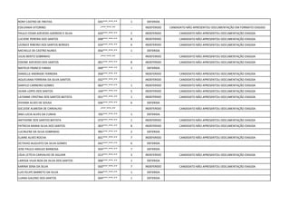 RONY CASTRO DE FREITAS 035***.***-** 1 DEFERIDA
EDILVANIA VITORINO -***.***-** - INDEFERIDO CANDIDATO NÃO APRESENTOU DOCUMENTAÇÃO EM FORMATO EXIGIDO
PAULO CESAR AZEVEDO AZEREDO E SILVA 620***.***-** 2 INDEFERIDO CANDIDATO NÃO APRESENTOU DOCUMENTAÇÃO EXIGIDA
LUCIENE PEREIRA DOS SANTOS 698***.***-** 8 INDEFERIDO CANDIDATO NÃO APRESENTOU DOCUMENTAÇÃO EXIGIDA
LEONICE RIBEIRO DOS SANTOS BORGES 024***.***-** 6 INDEFERIDO CANDIDATO NÃO APRESENTOU DOCUMENTAÇÃO EXIGIDA
MICHELLE DE CASTRO NUNES 056***.***-** 1 DEFERIDA
UILAS BENTO SOBRINHO -***.***-** - INDEFERIDO CANDIDATO NÃO APRESENTOU DOCUMENTAÇÃO EXIGIDA
EDIONE AZEVEDO DOS SANTOS 001***.***-** 8 INDEFERIDO CANDIDATO NÃO APRESENTOU DOCUMENTAÇÃO EXIGIDA
MATEUS FRANCO FARIAS 049***.***-** 1 DEFERIDA
DANIELLE ANDRADE FERREIRA 058***.***-** - INDEFERIDO CANDIDATO NÃO APRESENTOU DOCUMENTAÇÃO EXIGIDA
AQUELIANA FERREIRA DA SILVA SANTOS 032***.***-** - INDEFERIDO CANDIDATO NÃO APRESENTOU DOCUMENTAÇÃO EXIGIDA
DANYLO CARNEIRO GOMES 063***.***-** 1 INDEFERIDO CANDIDATO NÃO APRESENTOU DOCUMENTAÇÃO EXIGIDA
VILMA LOPES DOS SANTOS 244***.***-** 5 INDEFERIDO CANDIDATO NÃO APRESENTOU DOCUMENTAÇÃO EXIGIDA
LATANNE CRISTINA DOS SANTOS BATISTA 051***.***-** 1 INDEFERIDO CANDIDATO NÃO APRESENTOU DOCUMENTAÇÃO EXIGIDA
VIVIANA ALVES DE SOUSA 036***.***-** 6 DEFERIDA
GICLEIDE ALMEIDA DE CARVALHO -***.***-** - INDEFERIDO CANDIDATO NÃO APRESENTOU DOCUMENTAÇÃO EXIGIDA
ANA LUCIA ALVES DA CUNHA 705***.***-** 1 DEFERIDA
ANTHOINE DOS SANTOS BATISTA 073***.***-** 1 INDEFERIDO CANDIDATO NÃO APRESENTOU DOCUMENTAÇÃO EXIGIDA
PATRICIA MARIA SILVA DOS SANTOS 003***.***-** 8 INDEFERIDO CANDIDATO NÃO APRESENTOU DOCUMENTAÇÃO EXIGIDA
LUCIRLENE DA SILVA SOBRINHO 995***.***-** 2 DEFERIDA
ELAINE ALVES ROCHA 831***.***-** 7 INDEFERIDO CANDIDATO NÃO APRESENTOU DOCUMENTAÇÃO EXIGIDA
OCTAVIO AUGUSTO DA SILVA GOMES 042***.***-** 6 DEFERIDA
JOSE PAULO ARAUJO BARBOSA 934***.***-** 7 DEFERIDA
LÍGIA LETÍCIA CARVALHO DE AGUIAR 013***.***-** 3 INDEFERIDO CANDIDATO NÃO APRESENTOU DOCUMENTAÇÃO EXIGIDA
LARISSA VILAS BOA DA SILVA DOS SANTOS 008***.***-** 1 DEFERIDA
KARINA SENA DA SILVA 050***.***-** 7 INDEFERIDO CANDIDATO NÃO APRESENTOU DOCUMENTAÇÃO EXIGIDA
LUIS FELIPE BARRETO DA SILVA 044***.***-** 1 DEFERIDA
LUANA GALENO DOS SANTOS 044***.***-** 1 DEFERIDA
 