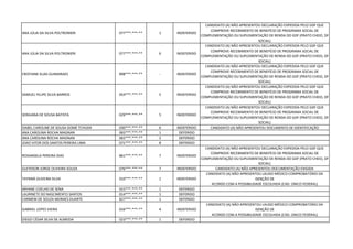 ANA JÚLIA DA SILVA POLTRONIERI 077***.***-** 1 INDEFERIDO
CANDIDATO (A) NÃO APRESENTOU DECLARAÇÃO EXPEDIDA PELO GDF QUE
COMPROVE RECEBIMENTO DE BENEFÍCIO DE PROGRAMA SOCIAL DE
COMPLEMENTAÇÃO OU SUPLEMENTAÇÃO DE RENDA DO GDF (PRATO CHEIO, DF
SOCIAL)
ANA JÚLIA DA SILVA POLTRONIERI 077***.***-** 6 INDEFERIDO
CANDIDATO (A) NÃO APRESENTOU DECLARAÇÃO EXPEDIDA PELO GDF QUE
COMPROVE RECEBIMENTO DE BENEFÍCIO DE PROGRAMA SOCIAL DE
COMPLEMENTAÇÃO OU SUPLEMENTAÇÃO DE RENDA DO GDF (PRATO CHEIO, DF
SOCIAL)
CRISTIANE ELIAS GUIMARAES 898***.***-** - INDEFERIDO
CANDIDATO (A) NÃO APRESENTOU DECLARAÇÃO EXPEDIDA PELO GDF QUE
COMPROVE RECEBIMENTO DE BENEFÍCIO DE PROGRAMA SOCIAL DE
COMPLEMENTAÇÃO OU SUPLEMENTAÇÃO DE RENDA DO GDF (PRATO CHEIO, DF
SOCIAL)
SAMUEL FELIPE SILVA BARROS 054***.***-** 5 INDEFERIDO
CANDIDATO (A) NÃO APRESENTOU DECLARAÇÃO EXPEDIDA PELO GDF QUE
COMPROVE RECEBIMENTO DE BENEFÍCIO DE PROGRAMA SOCIAL DE
COMPLEMENTAÇÃO OU SUPLEMENTAÇÃO DE RENDA DO GDF (PRATO CHEIO, DF
SOCIAL)
SERGIANA DE SOUSA BATISTA 029***.***-** 5 INDEFERIDO
CANDIDATO (A) NÃO APRESENTOU DECLARAÇÃO EXPEDIDA PELO GDF QUE
COMPROVE RECEBIMENTO DE BENEFÍCIO DE PROGRAMA SOCIAL DE
COMPLEMENTAÇÃO OU SUPLEMENTAÇÃO DE RENDA DO GDF (PRATO CHEIO, DF
SOCIAL)
ISABEL CAROLINE DE SOUSA GOME TCHUDA 030***.***-** 6 INDEFERIDO CANDIDATO (A) NÃO APRESENTOU DOCUMENTO DE IDENTIFICAÇÃO
ANA CAROLINA ROCHA MAGNAN 065***.***-** 1 DEFERIDO
ANA CAROLINA ROCHA MAGNAN 065***.***-** 2 DEFERIDO
JOAO VITOR DOS SANTOS PEREIRA LIMA 071***.***-** 8 DEFERIDO
ROSANGELA PEREIRA DIAS 861***.***-** 7 INDEFERIDO
CANDIDATO (A) NÃO APRESENTOU DECLARAÇÃO EXPEDIDA PELO GDF QUE
COMPROVE RECEBIMENTO DE BENEFÍCIO DE PROGRAMA SOCIAL DE
COMPLEMENTAÇÃO OU SUPLEMENTAÇÃO DE RENDA DO GDF (PRATO CHEIO, DF
SOCIAL)
GLEYDSON JORGE OLIVEIRA SOUZA 076***.***-** 7 INDEFERIDO CANDIDATO (A) NÃO APRESENTOU DOCUMENTAÇÃO EXIGIDA
TAYNNÁ OLIVEIRA SILVA 010***.***-** 1 INDEFERIDO
CANDIDATO (A) NÃO APRESENTOU LAUDO MÉDICO COMPROBATÓRIO DA
ISENÇÃO DE
ACORDO COM A POSSIBILIDADE ESCOLHIDA (CAD. ÚNICO FEDERAL)
ARYANE COELHO DE SENA 015***.***-** 1 DEFERIDO
LAURINETE DO NASCIMENTO SANTOS 014***.***-** 1 DEFERIDO
CARMEM DE SOUZA MORAES DUARTE 827***.***-** 1 DEFERIDO
GABRIEL LOPES VIEIRA 016***.***-** 4 INDEFERIDO
CANDIDATO (A) NÃO APRESENTOU LAUDO MÉDICO COMPROBATÓRIO DA
ISENÇÃO DE
ACORDO COM A POSSIBILIDADE ESCOLHIDA (CAD. ÚNICO FEDERAL)
DIEGO CÉSAR SILVA DE ALMEIDA 023***.***-** 1 DEFERIDO
 