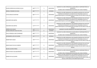 GISLENE APARECIDA OLIVEIRA DA SILVA 843***.***-** 1 INDEFERIDO
CANDIDATO (A) NÃO APRESENTOU LAUDO MÉDICO COMPROBATÓRIO DA
ISENÇÃO DE
ACORDO COM A POSSIBILIDADE ESCOLHIDA (CAD. ÚNICO FEDERAL)
MARIELLY RESENDE DE SOUSA 083***.***-** 1 DEFERIDO
VITOR CARVALHO SANTANA 862***.***-** 1 INDEFERIDO
CANDIDATO (A) NÃO APRESENTOU DECLARAÇÃO EXPEDIDA PELO GDF QUE
COMPROVE RECEBIMENTO DE BENEFÍCIO DE PROGRAMA SOCIAL DE
COMPLEMENTAÇÃO OU SUPLEMENTAÇÃO DE RENDA DO GDF (PRATO CHEIO, DF
SOCIAL)
IGOR BISPO DOS SANTOS 717***.***-** 1 INDEFERIDO
CANDIDATO (A) NÃO APRESENTOU DECLARAÇÃO EXPEDIDA PELO GDF QUE
COMPROVE RECEBIMENTO DE BENEFÍCIO DE PROGRAMA SOCIAL DE
COMPLEMENTAÇÃO OU SUPLEMENTAÇÃO DE RENDA DO GDF (PRATO CHEIO, DF
SOCIAL)
IGOR BISPO DOS SANTOS 717***.***-** 8 INDEFERIDO
CANDIDATO (A) NÃO APRESENTOU DECLARAÇÃO EXPEDIDA PELO GDF QUE
COMPROVE RECEBIMENTO DE BENEFÍCIO DE PROGRAMA SOCIAL DE
COMPLEMENTAÇÃO OU SUPLEMENTAÇÃO DE RENDA DO GDF (PRATO CHEIO, DF
SOCIAL)
ISMÊNIA SILVA SOUZA 010***.***-** - INDEFERIDO CANDIDATO (A) NÃO APRESENTOU DOCUMENTAÇÃO EXIGIDA
IDAIANE MARLEIDE SOUZA DE JESUS 033***.***-** 6 DEFERIDO
PAULO HENRIQUE LIMA DE MIRANDA 008***.***-** 2 INDEFERIDO
CANDIDATO (A) NÃO APRESENTOU LAUDO MÉDICO COMPROBATÓRIO DA
ISENÇÃO DE
ACORDO COM A POSSIBILIDADE ESCOLHIDA (CAD. ÚNICO FEDERAL)
ALESSANDRA LUIZA DE OLIVEIRA 051***.***-** 8 DEFERIDO
ANDRÉ PRATA SOUZA 792***.***-** 1 INDEFERIDO
CANDIDATO (A) NÃO APRESENTOU DECLARAÇÃO EXPEDIDA PELO GDF QUE
COMPROVE RECEBIMENTO DE BENEFÍCIO DE PROGRAMA SOCIAL DE
COMPLEMENTAÇÃO OU SUPLEMENTAÇÃO DE RENDA DO GDF (PRATO CHEIO, DF
SOCIAL)
MARIA ENILDE DA SILVA CAMPOS 482***.***-** 6 INDEFERIDO
CANDIDATO (A) NÃO APRESENTOU DECLARAÇÃO EXPEDIDA PELO GDF QUE
COMPROVE RECEBIMENTO DE BENEFÍCIO DE PROGRAMA SOCIAL DE
COMPLEMENTAÇÃO OU SUPLEMENTAÇÃO DE RENDA DO GDF (PRATO CHEIO, DF
SOCIAL)
MILENA OLIVEIRA FERRAZ 056***.***-** 3 DEFERIDO
MARIA PATRICIA VAZ NASCIMENTO 561***.***-** 1 INDEFERIDO
CANDIDATO (A) NÃO APRESENTOU LAUDO MÉDICO COMPROBATÓRIO DA
ISENÇÃO DE
ACORDO COM A POSSIBILIDADE ESCOLHIDA (CAD. ÚNICO FEDERAL)
SIMONE DA SILVA XAVIER 716***.***-** 1 INDEFERIDO
CANDIDATO (A) NÃO APRESENTOU DECLARAÇÃO EXPEDIDA PELO GDF QUE
COMPROVE RECEBIMENTO DE BENEFÍCIO DE PROGRAMA SOCIAL DE
COMPLEMENTAÇÃO OU SUPLEMENTAÇÃO DE RENDA DO GDF (PRATO CHEIO, DF
SOCIAL) E NÃO ENVIOU DOCUMENTAÇÃO EM PDF
 