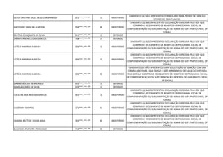 DEYLA CRISTINA SALES DE SOUSA BARBOSA 021***.***-** 1 INDEFERIDO
CANDIDATO (A) NÃO APRESENTOU FORMULÁRIO PARA PEDIDO DE ISENÇÃO
OFERECIDO PELA FUNATEC
NATHYANE DA SILVA ALMEIDA 056***.***-** 8 INDEFERIDO
CANDIDATO (A) NÃO APRESENTOU DECLARAÇÃO EXPEDIDA PELO GDF QUE
COMPROVE RECEBIMENTO DE BENEFÍCIO DE PROGRAMA SOCIAL DE
COMPLEMENTAÇÃO OU SUPLEMENTAÇÃO DE RENDA DO GDF (PRATO CHEIO, DF
SOCIAL)
BEATRIZ GONÇALVES DA SILVA 811***.***-** 1 DEFERIDO
JHENYFER BENICIO DOS SANTOS 708***.***-** 1 DEFERIDO
LETÍCIA AMORIM ALMEIDA 006***.***-** 1 INDEFERIDO
CANDIDATO (A) NÃO APRESENTOU DECLARAÇÃO EXPEDIDA PELO GDF QUE
COMPROVE RECEBIMENTO DE BENEFÍCIO DE PROGRAMA SOCIAL DE
COMPLEMENTAÇÃO OU SUPLEMENTAÇÃO DE RENDA DO GDF (PRATO CHEIO, DF
SOCIAL)
LETÍCIA AMORIM ALMEIDA 006***.***-** 7 INDEFERIDO
CANDIDATO (A) NÃO APRESENTOU DECLARAÇÃO EXPEDIDA PELO GDF QUE
COMPROVE RECEBIMENTO DE BENEFÍCIO DE PROGRAMA SOCIAL DE
COMPLEMENTAÇÃO OU SUPLEMENTAÇÃO DE RENDA DO GDF (PRATO CHEIO, DF
SOCIAL)
LETÍCIA AMORIM ALMEIDA 006***.***-** 8 INDEFERIDO
CANDIDATO (A) NÃO APRESENTOU UMA SOLICITAÇÃO DE ISENÇÃO COM UM
FORMULÁRIO PARA CADA CARGO E NÃO APRESENTOU DECLARAÇÃO EXPEDIDA
PELO GDF QUE COMPROVE RECEBIMENTO DE BENEFÍCIO DE PROGRAMA SOCIAL
DE COMPLEMENTAÇÃO OU SUPLEMENTAÇÃO DE RENDA DO GDF (PRATO CHEIO,
DF SOCIAL)
GABRIELA SILVA DE ANDRADE 055***.***-** 1 DEFERIDO
KAMILA GOMES DA SILVA 029***.***-** 1 DEFERIDO
LUCILENE DOS REIS DOS SANTOS 001***.***-** 1 INDEFERIDO
CANDIDATO (A) NÃO APRESENTOU DECLARAÇÃO EXPEDIDA PELO GDF QUE
COMPROVE RECEBIMENTO DE BENEFÍCIO DE PROGRAMA SOCIAL DE
COMPLEMENTAÇÃO OU SUPLEMENTAÇÃO DE RENDA DO GDF (PRATO CHEIO, DF
SOCIAL)
GILDEMAR CAMPOS 371***.***-** 6 INDEFERIDO
CANDIDATO (A) NÃO APRESENTOU DECLARAÇÃO EXPEDIDA PELO GDF QUE
COMPROVE RECEBIMENTO DE BENEFÍCIO DE PROGRAMA SOCIAL DE
COMPLEMENTAÇÃO OU SUPLEMENTAÇÃO DE RENDA DO GDF (PRATO CHEIO, DF
SOCIAL)
SANDRA KATTI DE SOUSA MAIA 393***.***-** 8 INDEFERIDO
CANDIDATO (A) NÃO APRESENTOU DECLARAÇÃO EXPEDIDA PELO GDF QUE
COMPROVE RECEBIMENTO DE BENEFÍCIO DE PROGRAMA SOCIAL DE
COMPLEMENTAÇÃO OU SUPLEMENTAÇÃO DE RENDA DO GDF (PRATO CHEIO, DF
SOCIAL)
ELISANGELA MOURA FRANCISCO 718***.***-** 8 DEFERIDO
 