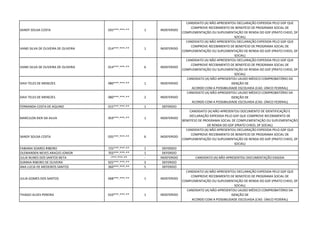 SANDY SOUSA COSTA 035***.***-** 1 INDEFERIDO
CANDIDATO (A) NÃO APRESENTOU DECLARAÇÃO EXPEDIDA PELO GDF QUE
COMPROVE RECEBIMENTO DE BENEFÍCIO DE PROGRAMA SOCIAL DE
COMPLEMENTAÇÃO OU SUPLEMENTAÇÃO DE RENDA DO GDF (PRATO CHEIO, DF
SOCIAL)
VANEI SILVA DE OLIVEIRA DE OLIVEIRA 014***.***-** 1 INDEFERIDO
CANDIDATO (A) NÃO APRESENTOU DECLARAÇÃO EXPEDIDA PELO GDF QUE
COMPROVE RECEBIMENTO DE BENEFÍCIO DE PROGRAMA SOCIAL DE
COMPLEMENTAÇÃO OU SUPLEMENTAÇÃO DE RENDA DO GDF (PRATO CHEIO, DF
SOCIAL)
VANEI SILVA DE OLIVEIRA DE OLIVEIRA 014***.***-** 6 INDEFERIDO
CANDIDATO (A) NÃO APRESENTOU DECLARAÇÃO EXPEDIDA PELO GDF QUE
COMPROVE RECEBIMENTO DE BENEFÍCIO DE PROGRAMA SOCIAL DE
COMPLEMENTAÇÃO OU SUPLEMENTAÇÃO DE RENDA DO GDF (PRATO CHEIO, DF
SOCIAL)
DAVI TELES DE MENEZES 080***.***-** 1 INDEFERIDO
CANDIDATO (A) NÃO APRESENTOU LAUDO MÉDICO COMPROBATÓRIO DA
ISENÇÃO DE
ACORDO COM A POSSIBILIDADE ESCOLHIDA (CAD. ÚNICO FEDERAL)
DAVI TELES DE MENEZES 080***.***-** 2 INDEFERIDO
CANDIDATO (A) NÃO APRESENTOU LAUDO MÉDICO COMPROBATÓRIO DA
ISENÇÃO DE
ACORDO COM A POSSIBILIDADE ESCOLHIDA (CAD. ÚNICO FEDERAL)
FERNANDA COSTA DE AQUINO 015***.***-** 1 DEFERIDO
MARCILON XIER DA AILVA 959***.***-** 1 INDEFERIDO
CANDIDATO (A) NÃO APRESENTOU DOCUMENTO DE IDENTIFICAÇÃO E
DECLARAÇÃO EXPEDIDA PELO GDF QUE COMPROVE RECEBIMENTO DE
BENEFÍCIO DE PROGRAMA SOCIAL DE COMPLEMENTAÇÃO OU SUPLEMENTAÇÃO
DE RENDA DO GDF (PRATO CHEIO, DF SOCIAL)
SANDY SOUSA COSTA 035***.***-** 6 INDEFERIDO
CANDIDATO (A) NÃO APRESENTOU DECLARAÇÃO EXPEDIDA PELO GDF QUE
COMPROVE RECEBIMENTO DE BENEFÍCIO DE PROGRAMA SOCIAL DE
COMPLEMENTAÇÃO OU SUPLEMENTAÇÃO DE RENDA DO GDF (PRATO CHEIO, DF
SOCIAL)
FABIANA SOARES RIBEIRO 725***.***-** 1 DEFERIDO
OLEMARDEN NEVES ARAÚJO JÚNIOR 703***.***-** 1 DEFERIDO
JULIA NUNES DOS SANTOS NETA -***.***-** - INDEFERIDO CANDIDATO (A) NÃO APRESENTOU DOCUMENTAÇÃO EXIGIDA
SUMAIA RIBEIRO DE OLIVEIRA 925***.***-** 3 DEFERIDO
ANA LUCIA DE MEDEIROS SANTOS 360***.***-** 5 DEFERIDO
JULIA GOMES DOS SANTOS 068***.***-** 1 INDEFERIDO
CANDIDATO (A) NÃO APRESENTOU DECLARAÇÃO EXPEDIDA PELO GDF QUE
COMPROVE RECEBIMENTO DE BENEFÍCIO DE PROGRAMA SOCIAL DE
COMPLEMENTAÇÃO OU SUPLEMENTAÇÃO DE RENDA DO GDF (PRATO CHEIO, DF
SOCIAL)
THIAGO ALVES PEREIRA 010***.***-** 1 INDEFERIDO
CANDIDATO (A) NÃO APRESENTOU LAUDO MÉDICO COMPROBATÓRIO DA
ISENÇÃO DE
ACORDO COM A POSSIBILIDADE ESCOLHIDA (CAD. ÚNICO FEDERAL)
 