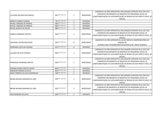 LUCILENE DOS REIS DOS SANTOS 001***.***-** 7 INDEFERIDO
CANDIDATO (A) NÃO APRESENTOU DECLARAÇÃO EXPEDIDA PELO GDF QUE
COMPROVE RECEBIMENTO DE BENEFÍCIO DE PROGRAMA SOCIAL DE
COMPLEMENTAÇÃO OU SUPLEMENTAÇÃO DE RENDA DO GDF (PRATO CHEIO, DF
SOCIAL)
MARCUS GOMES THOMAZ 78.***.***-** 1 DEFERIDO
RAFAEL CARDOSO DE MORAIS 040***.***-** 1 DEFERIDO
RAFAEL CARDOSO DE MORAIS 040***.***-** 7 DEFERIDO
RAFAEL BENICIO DE SOUZA 080***.***-** 1 DEFERIDO
ISABELA FERNANDA SANTOS 026***.***-** 1 INDEFERIDO
CANDIDATO (A) NÃO APRESENTOU DECLARAÇÃO EXPEDIDA PELO GDF QUE
COMPROVE RECEBIMENTO DE BENEFÍCIO DE PROGRAMA SOCIAL DE
COMPLEMENTAÇÃO OU SUPLEMENTAÇÃO DE RENDA DO GDF (PRATO CHEIO, DF
SOCIAL)
CAROLINA CASTRO MACHADO 035***.***-** 8 INDEFERIDO
CANDIDATO (A) NÃO APRESENTOU LAUDO MÉDICO COMPROBATÓRIO DA
ISENÇÃO DE
ACORDO COM A POSSIBILIDADE ESCOLHIDA (CAD. ÚNICO FEDERAL)
FERNENDA COSTA DE AQUINO 015***.***-** 6 DEFERIDO
LUCIANA DA SILVA PEREIRA 809***.***-** 1 INDEFERIDO
CANDIDATO (A) NÃO APRESENTOU DECLARAÇÃO EXPEDIDA PELO GDF QUE
COMPROVE RECEBIMENTO DE BENEFÍCIO DE PROGRAMA SOCIAL DE
COMPLEMENTAÇÃO OU SUPLEMENTAÇÃO DE RENDA DO GDF (PRATO CHEIO, DF
SOCIAL)
FERNENDA FERNANDA SANTOS 026***.***-** 7 INDEFERIDO
CANDIDATO (A) NÃO APRESENTOU DECLARAÇÃO EXPEDIDA PELO GDF QUE
COMPROVE RECEBIMENTO DE BENEFÍCIO DE PROGRAMA SOCIAL DE
COMPLEMENTAÇÃO OU SUPLEMENTAÇÃO DE RENDA DO GDF (PRATO CHEIO, DF
SOCIAL)
FABIANA NUNES LARA DE SOUSA 894***.***-** 1 DEFERIDO
EMERSON PEREIRA DA SILVA 823***.***-** 1 DEFERIDO
SIRLEY PIMENTA DA SILVA RODRIGUES 700***.***-** 5 DEFERIDO
BRUNA MAIARA MIRANDA DE LIMA 070***.***-** 1 INDEFERIDO
CANDIDATO (A) NÃO APRESENTOU DECLARAÇÃO EXPEDIDA PELO GDF QUE
COMPROVE RECEBIMENTO DE BENEFÍCIO DE PROGRAMA SOCIAL DE
COMPLEMENTAÇÃO OU SUPLEMENTAÇÃO DE RENDA DO GDF (PRATO CHEIO, DF
SOCIAL)
BRUNA MAIARA MIRANDA DE LIMA 070***.***-** 2 INDEFERIDO
CANDIDATO (A) NÃO APRESENTOU DECLARAÇÃO EXPEDIDA PELO GDF QUE
COMPROVE RECEBIMENTO DE BENEFÍCIO DE PROGRAMA SOCIAL DE
COMPLEMENTAÇÃO OU SUPLEMENTAÇÃO DE RENDA DO GDF (PRATO CHEIO, DF
SOCIAL)
IAGO MOREIRA DA SILVA 006***.***-** 1 DEFERIDO
 