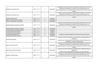 FRANCISCO FACUNDO FILHO 697***.***-** 8 INDEFERIDO
CANDIDATO (A) NÃO APRESENTOU DECLARAÇÃO EXPEDIDA PELO GDF QUE
COMPROVE RECEBIMENTO DE BENEFÍCIO DE PROGRAMA SOCIAL DE
COMPLEMENTAÇÃO OU SUPLEMENTAÇÃO DE RENDA DO GDF (PRATO CHEIO, DF
SOCIAL)
FRANCISCO FACUNDO FILHO 697***.***-** 1 INDEFERIDO
CANDIDATO (A) NÃO APRESENTOU DECLARAÇÃO EXPEDIDA PELO GDF QUE
COMPROVE RECEBIMENTO DE BENEFÍCIO DE PROGRAMA SOCIAL DE
COMPLEMENTAÇÃO OU SUPLEMENTAÇÃO DE RENDA DO GDF (PRATO CHEIO, DF
SOCIAL)
LIZIANE DE SOUZA SILVA 606***.***-** 3 DEFERIDO
PRISCILA CAVALCANTE DUTRA BISPO 016***.***-** 1 INDEFERIDO
PRISCILA CAVALCANTE DUTRA BISPO 016***.***-** 8 INDEFERIDO
ANAMIM BARBOSA MARINHO AMORIM 052***.***-** 1 INDEFERIDO
CANDIDATO (A) NÃO APRESENTOU DECLARAÇÃO EXPEDIDA PELO GDF QUE
COMPROVE RECEBIMENTO DE BENEFÍCIO DE PROGRAMA SOCIAL DE
COMPLEMENTAÇÃO OU SUPLEMENTAÇÃO DE RENDA DO GDF (PRATO CHEIO, DF
SOCIAL)
ANAMIM BARBOSA MARINHO AMORIM 052***.***-** 8 INDEFERIDO
PALOMA GRAZIELE ESCOBAR HONESTO 052***.***-** 6 DEFERIDO
AILTON JOSÉ TELES DOS SANTOS 022***.***-** 6 DEFERIDO
AILTON JOSÉ TELES DOS SANTOS 022***.***-** 1 DEFERIDO
GUILHERME RODRIGUES REIS 069***.***-** 8 INDEFERIDO CANDIDATO (A) NÃO APRESENTOU DOCUMENTO DE IDENTIFICAÇÃO
AMANDA DOS SANTOS LOUZEIRO 055***.***-** 1 DEFERIDO
DIANA NUNES GOMES 007***.***-** - INDEFERIDO
CANDIDATO (A) NÃO APRESENTOU LAUDO MÉDICO COMPROBATÓRIO DA
ISENÇÃO DE
ACORDO COM A POSSIBILIDADE ESCOLHIDA (CAD. ÚNICO FEDERAL) E NÃO
INFORMOU O CARGO NO FORMULÁRIO
ANA LUCIA LIMA DE JESUS 028***.***-** 1 INDEFERIDO
CANDIDATO (A) NÃO APRESENTOU DECLARAÇÃO EXPEDIDA PELO GDF QUE
COMPROVE RECEBIMENTO DE BENEFÍCIO DE PROGRAMA SOCIAL DE
COMPLEMENTAÇÃO OU SUPLEMENTAÇÃO DE RENDA DO GDF (PRATO CHEIO, DF
SOCIAL)
MIRTA CARLA LIMA DOS SANTOS 010***.***-** 1 INDEFERIDO
CANDIDATO (A) NÃO APRESENTOU LAUDO MÉDICO COMPROBATÓRIO DA
ISENÇÃO DE
ACORDO COM A POSSIBILIDADE ESCOLHIDA (CAD. ÚNICO FEDERAL)
ANDREIA OLIVEIRA NUNES 098***.***-** 1 INDEFERIDO
CANDIDATO (A) NÃO APRESENTOU DECLARAÇÃO EXPEDIDA PELO GDF QUE
COMPROVE RECEBIMENTO DE BENEFÍCIO DE PROGRAMA SOCIAL DE
COMPLEMENTAÇÃO OU SUPLEMENTAÇÃO DE RENDA DO GDF (PRATO CHEIO, DF
SOCIAL)
 