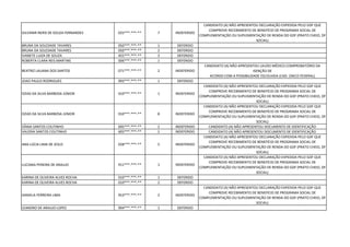 GILVANIR NERIS DE SOUZA FERNANDES 025***.***-** 7 INDEFERIDO
CANDIDATO (A) NÃO APRESENTOU DECLARAÇÃO EXPEDIDA PELO GDF QUE
COMPROVE RECEBIMENTO DE BENEFÍCIO DE PROGRAMA SOCIAL DE
COMPLEMENTAÇÃO OU SUPLEMENTAÇÃO DE RENDA DO GDF (PRATO CHEIO, DF
SOCIAL)
BRUNA DA SOLEDADE TAVARES 050***.***-** 1 DEFERIDO
BRUNA DA SOLEDADE TAVARES 050***.***-** 2 DEFERIDO
IVANETE LUIZA DE SOUZA 455***.***-** 3 DEFERIDO
ROBERTA CLARA REIS MARTINS 006***.***-** 1 DEFERIDO
BEATRIZ LAUANA DOS SANTOS 071***.***-** 2 INDEFERIDO
CANDIDATO (A) NÃO APRESENTOU LAUDO MÉDICO COMPROBATÓRIO DA
ISENÇÃO DE
ACORDO COM A POSSIBILIDADE ESCOLHIDA (CAD. ÚNICO FEDERAL)
JOAO PAULO RODRIGUES 993***.***-** 1 DEFERIDO
OZIAS DA SILVA BARBOSA JÚNIOR 010***.***-** 1 INDEFERIDO
CANDIDATO (A) NÃO APRESENTOU DECLARAÇÃO EXPEDIDA PELO GDF QUE
COMPROVE RECEBIMENTO DE BENEFÍCIO DE PROGRAMA SOCIAL DE
COMPLEMENTAÇÃO OU SUPLEMENTAÇÃO DE RENDA DO GDF (PRATO CHEIO, DF
SOCIAL)
OZIAS DA SILVA BARBOSA JÚNIOR 010***.***-** 8 INDEFERIDO
CANDIDATO (A) NÃO APRESENTOU DECLARAÇÃO EXPEDIDA PELO GDF QUE
COMPROVE RECEBIMENTO DE BENEFÍCIO DE PROGRAMA SOCIAL DE
COMPLEMENTAÇÃO OU SUPLEMENTAÇÃO DE RENDA DO GDF (PRATO CHEIO, DF
SOCIAL)
VÂNIA SANTOS COUTINHO 695***.***-** 2 INDEFERIDO CANDIDATO (A) NÃO APRESENTOU DOCUMENTO DE IDENTIFICAÇÃO
VALERIA SANTOS COUTINHO 605***.***-** 2 INDEFERIDO CANDIDATO (A) NÃO APRESENTOU DOCUMENTO DE IDENTIFICAÇÃO
ANA LÚCIA LIMA DE JESUS 028***.***-** 5 INDEFERIDO
CANDIDATO (A) NÃO APRESENTOU DECLARAÇÃO EXPEDIDA PELO GDF QUE
COMPROVE RECEBIMENTO DE BENEFÍCIO DE PROGRAMA SOCIAL DE
COMPLEMENTAÇÃO OU SUPLEMENTAÇÃO DE RENDA DO GDF (PRATO CHEIO, DF
SOCIAL)
LUCIANA PEREIRA DE ARAUJO 911***.***-** 1 INDEFERIDO
CANDIDATO (A) NÃO APRESENTOU DECLARAÇÃO EXPEDIDA PELO GDF QUE
COMPROVE RECEBIMENTO DE BENEFÍCIO DE PROGRAMA SOCIAL DE
COMPLEMENTAÇÃO OU SUPLEMENTAÇÃO DE RENDA DO GDF (PRATO CHEIO, DF
SOCIAL)
KARINA DE OLIVEIRA ALVES ROCHA 010***.***-** 1 DEFERIDO
KARINA DE OLIVEIRA ALVES ROCHA 010***.***-** 2 DEFERIDO
DANIELA FERREIRA LIMA 953***.***-** 2 INDEFERIDO
CANDIDATO (A) NÃO APRESENTOU DECLARAÇÃO EXPEDIDA PELO GDF QUE
COMPROVE RECEBIMENTO DE BENEFÍCIO DE PROGRAMA SOCIAL DE
COMPLEMENTAÇÃO OU SUPLEMENTAÇÃO DE RENDA DO GDF (PRATO CHEIO, DF
SOCIAL)
LEANDRO DE ARAUJO LOPES 994***.***-** 1 DEFERIDO
 