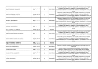 MILENA MARIANO DE AQUINO 075***.***-** 1 INDEFERIDO
CANDIDATO (A) NÃO APRESENTOU DECLARAÇÃO EXPEDIDA PELO GDF QUE
COMPROVE RECEBIMENTO DE BENEFÍCIO DE PROGRAMA SOCIAL DE
COMPLEMENTAÇÃO OU SUPLEMENTAÇÃO DE RENDA DO GDF (PRATO CHEIO, DF
SOCIAL)
TÂNIA MARA BASTOS DA SILVA 066***.***-** 1 INDEFERIDO
CANDIDATO (A) NÃO APRESENTOU DECLARAÇÃO EXPEDIDA PELO GDF QUE
COMPROVE RECEBIMENTO DE BENEFÍCIO DE PROGRAMA SOCIAL DE
COMPLEMENTAÇÃO OU SUPLEMENTAÇÃO DE RENDA DO GDF (PRATO CHEIO, DF
SOCIAL)
MICHELLE BRUNO ROCHA 001***.***-** 5 INDEFERIDO
CANDIDATO (A) NÃO APRESENTOU DECLARAÇÃO EXPEDIDA PELO GDF QUE
COMPROVE RECEBIMENTO DE BENEFÍCIO DE PROGRAMA SOCIAL DE
COMPLEMENTAÇÃO OU SUPLEMENTAÇÃO DE RENDA DO GDF (PRATO CHEIO, DF
SOCIAL)
MICHELLE BRUNO ROCHA 001***.***-** 1 INDEFERIDO
CANDIDATO (A) NÃO APRESENTOU DECLARAÇÃO EXPEDIDA PELO GDF QUE
COMPROVE RECEBIMENTO DE BENEFÍCIO DE PROGRAMA SOCIAL DE
COMPLEMENTAÇÃO OU SUPLEMENTAÇÃO DE RENDA DO GDF (PRATO CHEIO, DF
SOCIAL)
DALILA DA SILVA LEAL FERREIRA 017***.***-** 8 DEFERIDO
RENATA PEREIRA GUEDES DOS SANTOS 982***.***-** 1 INDEFERIDO
CANDIDATO (A) NÃO APRESENTOU DECLARAÇÃO EXPEDIDA PELO GDF QUE
COMPROVE RECEBIMENTO DE BENEFÍCIO DE PROGRAMA SOCIAL DE
COMPLEMENTAÇÃO OU SUPLEMENTAÇÃO DE RENDA DO GDF (PRATO CHEIO, DF
SOCIAL)
RENATA PEREIRA GUEDES DOS SANTOS 982***.***-** 8 INDEFERIDO
CANDIDATO (A) NÃO APRESENTOU DECLARAÇÃO EXPEDIDA PELO GDF QUE
COMPROVE RECEBIMENTO DE BENEFÍCIO DE PROGRAMA SOCIAL DE
COMPLEMENTAÇÃO OU SUPLEMENTAÇÃO DE RENDA DO GDF (PRATO CHEIO, DF
SOCIAL)
JOÃO GUILHERME DE LIMA ALVES 068***.***-** 1 DEFERIDO
JOÃO GUILHERME DE LIMA ALVES 068***.***-** 7 DEFERIDO
MARIA ANÁLIA DOS SANTOS 716***.***-** 2 INDEFERIDO
CANDIDATO (A) NÃO APRESENTOU LAUDO MÉDICO COMPROBATÓRIO DA
ISENÇÃO DE
ACORDO COM A POSSIBILIDADE ESCOLHIDA (CAD. ÚNICO FEDERAL)
YASMIN ALVES GOMES 008***.***-** 7 INDEFERIDO CANDIDATO (A) NÃO APRESENTOU DOCUMENTAÇÃO EXIGIDA EM PDF
ELIANE CRISTINA DAGOBERTO 002***.***-** 1 INDEFERIDO
CANDIDATO (A) NÃO APRESENTOU DECLARAÇÃO EXPEDIDA PELO GDF QUE
COMPROVE RECEBIMENTO DE BENEFÍCIO DE PROGRAMA SOCIAL DE
COMPLEMENTAÇÃO OU SUPLEMENTAÇÃO DE RENDA DO GDF (PRATO CHEIO, DF
SOCIAL)
JANETE LIMA GARCIA 924***.***-** 7 INDEFERIDO
CANDIDATO (A) NÃO APRESENTOU DECLARAÇÃO EXPEDIDA PELO GDF QUE
COMPROVE RECEBIMENTO DE BENEFÍCIO DE PROGRAMA SOCIAL DE
COMPLEMENTAÇÃO OU SUPLEMENTAÇÃO DE RENDA DO GDF (PRATO CHEIO, DF
SOCIAL)
 