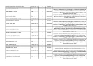 RICARDO BARBOSA DO NASCIMENTO MEL0 815***.***-** 8 DEFERIDO
SARAH MONTE DOS SANTOS 076***.***-** 2 DEFERIDO
THAIS DA SILVA SILVESTRE 048***.***-** 7 INDEFERIDO
CANDIDATO (A) NÃO APRESENTOU DOCUMETAÇÃO EXIGIDA. O candidato não
apresentou declaração expedida pelo GDF que comprove recebimento de
beneficio de Programa Social de complementação ou suplementação de renda
do GDF.(Prato Cheio e IDF social).
FLAVIA LIMA DE SOUZA 043***.***-** 3 INDEFERIDO
CANDIDATO (A) NÃO APRESENTOU DOCUMETAÇÃO EXIGIDA. O candidato não
apresentou documento comprobatório da isenção de acordo com a hipótese
escolhida (laudo Medico).
TATIANA BORGES FONSECA ALVARES 703***.***-** 8 DEFERIDO
ELAINE DOS SANTOS DA ROCHA 005***.***-** 1 DEFERIDO
JULIANA COSTA LIMA 084***.***-** 1 INDEFERIDO
CANDIDATO (A) NÃO APRESENTOU DOCUMETAÇÃO EXIGIDA. O candidato não
apresentou declaração expedida pelo GDF que comprove recebimento de
beneficio de Programa Social de complementação ou suplementação de renda
do GDF.(Prato Cheio e IDF social).
MARIA PAULA DE SOUZA LIMA 053***.***-** 5 INDEFERIDO
CANDIDATO (A) NÃO APRESENTOU DOCUMETAÇÃO EXIGIDA(Formulario
desatualizado). O candidato não apresentou certidão expedida pelo GDF que
comprove recebimento de beneficio de Programa Social de complementação ou
suplementação de renda do GDF.
TATIANA BORGES FONSECA ALVARES 703***.***-** 1 DEFERIDO
WELLIANY JASIR PEREIRA DA SILVA 720***.***-** 1 INDEFERIDO
CANDIDATO (A) NÃO APRESENTOU DOCUMETAÇÃO EXIGIDA. O candidato não
apresentou declaração expedida pelo GDF que comprove recebimento de
beneficio de Programa Social de complementação ou suplementação de renda
do GDF.(Prato Cheio e IDF social).
MONARA MUNIZ DA SILVA 016***.***-** 1 INDEFERIDO
CANDIDATO (A) NÃO APRESENTOU DOCUMETAÇÃO EXIGIDA. O candidato não
apresentou declaração expedida pelo GDF que comprove recebimento de
beneficio de Programa Social de complementação ou suplementação de renda
do GDF.(Prato Cheio e IDF social).
VÂNIA FERREIRA ROCHA 726***.***-** 1 DEFERIDO
LEONARDO BOAVENTURA RIBAS 001***.***-** 1 DEFERIDO
JHONATAN FELIPE FREITAS 085***.***-** 1 DEFERIDO
MARIA PAULA DE SOUZA LIMA 053***.***-** 1 INDEFERIDO
CANDIDATO (A) NÃO APRESENTOU DOCUMETAÇÃO EXIGIDA(Formulario
desatualizado). O candidato não apresentou certidão expedida pelo GDF que
comprove recebimento de beneficio de Programa Social de complementação ou
suplementação de renda do GDF.
JESSICA MARIA PEREIRA DE SOUZA 127***.***-** 1 INDEFERIDO
CANDIDATO (A) NÃO APRESENTOU DOCUMETAÇÃO EXIGIDA. O candidato não
apresentou declaração expedida pelo GDF que comprove recebimento de
beneficio de Programa Social de complementação ou suplementação de renda
do GDF.(Prato Cheio e IDF social).
 