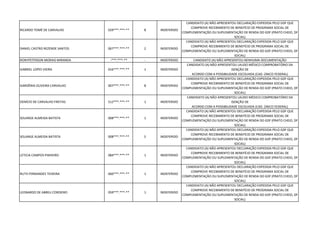 RICARDO TOMÉ DE CARVALHO 029***.***-** 8 INDEFERIDO
CANDIDATO (A) NÃO APRESENTOU DECLARAÇÃO EXPEDIDA PELO GDF QUE
COMPROVE RECEBIMENTO DE BENEFÍCIO DE PROGRAMA SOCIAL DE
COMPLEMENTAÇÃO OU SUPLEMENTAÇÃO DE RENDA DO GDF (PRATO CHEIO, DF
SOCIAL)
DANIEL CASTRO REZENDE SANTOS 067***.***-** 2 INDEFERIDO
CANDIDATO (A) NÃO APRESENTOU DECLARAÇÃO EXPEDIDA PELO GDF QUE
COMPROVE RECEBIMENTO DE BENEFÍCIO DE PROGRAMA SOCIAL DE
COMPLEMENTAÇÃO OU SUPLEMENTAÇÃO DE RENDA DO GDF (PRATO CHEIO, DF
SOCIAL)
RONYPETERSON MORAIS MIRANDA -***.***-** - INDEFERIDO CANDIDATO (A) NÃO APRESENTOU NENHUMA DOCUMENTAÇÃO
GABRIEL LOPES VIEIRA 016***.***-** 1 INDEFERIDO
CANDIDATO (A) NÃO APRESENTOU LAUDO MÉDICO COMPROBATÓRIO DA
ISENÇÃO DE
ACORDO COM A POSSIBILIDADE ESCOLHIDA (CAD. ÚNICO FEDERAL)
GARDÊNIA OLIVEIRA CARVALHO 007***.***-** 8 INDEFERIDO
CANDIDATO (A) NÃO APRESENTOU DECLARAÇÃO EXPEDIDA PELO GDF QUE
COMPROVE RECEBIMENTO DE BENEFÍCIO DE PROGRAMA SOCIAL DE
COMPLEMENTAÇÃO OU SUPLEMENTAÇÃO DE RENDA DO GDF (PRATO CHEIO, DF
SOCIAL)
DENÍCIO DE CARVALHO FREITAS 512***.***-** 1 INDEFERIDO
CANDIDATO (A) NÃO APRESENTOU LAUDO MÉDICO COMPROBATÓRIO DA
ISENÇÃO DE
ACORDO COM A POSSIBILIDADE ESCOLHIDA (CAD. ÚNICO FEDERAL)
SOLANGE ALMEIDA BATISTA 008***.***-** 1 INDEFERIDO
CANDIDATO (A) NÃO APRESENTOU DECLARAÇÃO EXPEDIDA PELO GDF QUE
COMPROVE RECEBIMENTO DE BENEFÍCIO DE PROGRAMA SOCIAL DE
COMPLEMENTAÇÃO OU SUPLEMENTAÇÃO DE RENDA DO GDF (PRATO CHEIO, DF
SOCIAL)
SOLANGE ALMEIDA BATISTA 008***.***-** 5 INDEFERIDO
CANDIDATO (A) NÃO APRESENTOU DECLARAÇÃO EXPEDIDA PELO GDF QUE
COMPROVE RECEBIMENTO DE BENEFÍCIO DE PROGRAMA SOCIAL DE
COMPLEMENTAÇÃO OU SUPLEMENTAÇÃO DE RENDA DO GDF (PRATO CHEIO, DF
SOCIAL)
LETICIA CAMPOS PINHEIRO 084***.***-** 1 INDEFERIDO
CANDIDATO (A) NÃO APRESENTOU DECLARAÇÃO EXPEDIDA PELO GDF QUE
COMPROVE RECEBIMENTO DE BENEFÍCIO DE PROGRAMA SOCIAL DE
COMPLEMENTAÇÃO OU SUPLEMENTAÇÃO DE RENDA DO GDF (PRATO CHEIO, DF
SOCIAL)
RUTH FERNANDES TEIXEIRA 060***.***-** 1 INDEFERIDO
CANDIDATO (A) NÃO APRESENTOU DECLARAÇÃO EXPEDIDA PELO GDF QUE
COMPROVE RECEBIMENTO DE BENEFÍCIO DE PROGRAMA SOCIAL DE
COMPLEMENTAÇÃO OU SUPLEMENTAÇÃO DE RENDA DO GDF (PRATO CHEIO, DF
SOCIAL)
LEONARDO DE ABREU CORDEIRO 059***.***-** 1 INDEFERIDO
CANDIDATO (A) NÃO APRESENTOU DECLARAÇÃO EXPEDIDA PELO GDF QUE
COMPROVE RECEBIMENTO DE BENEFÍCIO DE PROGRAMA SOCIAL DE
COMPLEMENTAÇÃO OU SUPLEMENTAÇÃO DE RENDA DO GDF (PRATO CHEIO, DF
SOCIAL)
 