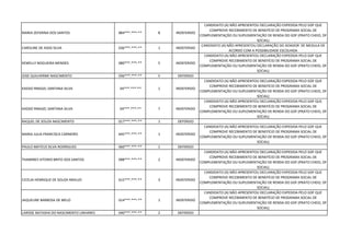 MARIA ZEFERINA DOS SANTOS 884***.***-** 8 INDEFERIDO
CANDIDATO (A) NÃO APRESENTOU DECLARAÇÃO EXPEDIDA PELO GDF QUE
COMPROVE RECEBIMENTO DE BENEFÍCIO DE PROGRAMA SOCIAL DE
COMPLEMENTAÇÃO OU SUPLEMENTAÇÃO DE RENDA DO GDF (PRATO CHEIO, DF
SOCIAL)
CAROLINE DE ASSIS SILVA 036***.***-** 1 INDEFERIDO
CANDIDATO (A) NÃO APRESENTOU DECLARAÇÃO DO DOADOR DE MEDULA DE
ACORDO COM A POSSIBILIDADE ESCOLHIDA
KEMELLY NOGUEIRA MENDES 080***.***-** 5 INDEFERIDO
CANDIDATO (A) NÃO APRESENTOU DECLARAÇÃO EXPEDIDA PELO GDF QUE
COMPROVE RECEBIMENTO DE BENEFÍCIO DE PROGRAMA SOCIAL DE
COMPLEMENTAÇÃO OU SUPLEMENTAÇÃO DE RENDA DO GDF (PRATO CHEIO, DF
SOCIAL)
JOSE QUILHERME NASCIMENTO 036***.***-** 5 DEFERIDO
KASSIO RNAGEL SANTANA SILVA 04***.***-** 1 INDEFERIDO
CANDIDATO (A) NÃO APRESENTOU DECLARAÇÃO EXPEDIDA PELO GDF QUE
COMPROVE RECEBIMENTO DE BENEFÍCIO DE PROGRAMA SOCIAL DE
COMPLEMENTAÇÃO OU SUPLEMENTAÇÃO DE RENDA DO GDF (PRATO CHEIO, DF
SOCIAL)
KASSIO RNAGEL SANTANA SILVA 04***.***-** 7 INDEFERIDO
CANDIDATO (A) NÃO APRESENTOU DECLARAÇÃO EXPEDIDA PELO GDF QUE
COMPROVE RECEBIMENTO DE BENEFÍCIO DE PROGRAMA SOCIAL DE
COMPLEMENTAÇÃO OU SUPLEMENTAÇÃO DE RENDA DO GDF (PRATO CHEIO, DF
SOCIAL)
RAQUEL DE SOUZA NASCIMENTO 017***.***-** 1 DEFERIDO
MARIA JULIA FRANCISCA CARNEIRO 645***.***-** 1 INDEFERIDO
CANDIDATO (A) NÃO APRESENTOU DECLARAÇÃO EXPEDIDA PELO GDF QUE
COMPROVE RECEBIMENTO DE BENEFÍCIO DE PROGRAMA SOCIAL DE
COMPLEMENTAÇÃO OU SUPLEMENTAÇÃO DE RENDA DO GDF (PRATO CHEIO, DF
SOCIAL)
PAULO MATEUS SILVA RODRIGUES 060***.***-** 1 DEFERIDO
THAMIRES VITORIO BRITO DOS SANTOS 088***.***-** 2 INDEFERIDO
CANDIDATO (A) NÃO APRESENTOU DECLARAÇÃO EXPEDIDA PELO GDF QUE
COMPROVE RECEBIMENTO DE BENEFÍCIO DE PROGRAMA SOCIAL DE
COMPLEMENTAÇÃO OU SUPLEMENTAÇÃO DE RENDA DO GDF (PRATO CHEIO, DF
SOCIAL)
CICELIA HENRIQUE DE SOUZA ARAUJO 615***.***-** 3 INDEFERIDO
CANDIDATO (A) NÃO APRESENTOU DECLARAÇÃO EXPEDIDA PELO GDF QUE
COMPROVE RECEBIMENTO DE BENEFÍCIO DE PROGRAMA SOCIAL DE
COMPLEMENTAÇÃO OU SUPLEMENTAÇÃO DE RENDA DO GDF (PRATO CHEIO, DF
SOCIAL)
JAQUELINE BARBOSA DE MELO 014***.***-** 1 INDEFERIDO
CANDIDATO (A) NÃO APRESENTOU DECLARAÇÃO EXPEDIDA PELO GDF QUE
COMPROVE RECEBIMENTO DE BENEFÍCIO DE PROGRAMA SOCIAL DE
COMPLEMENTAÇÃO OU SUPLEMENTAÇÃO DE RENDA DO GDF (PRATO CHEIO, DF
SOCIAL)
LARISSE NATASHA DO NASCIMENTO LINHARES 040***.***-** 2 DEFERIDO
 