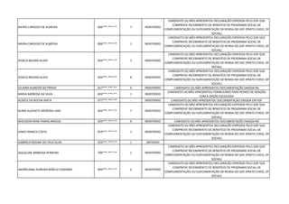 NAYRA CARDOSO DE ALMEIDA 006***.***-** 7 INDEFERIDO
CANDIDATO (A) NÃO APRESENTOU DECLARAÇÃO EXPEDIDA PELO GDF QUE
COMPROVE RECEBIMENTO DE BENEFÍCIO DE PROGRAMA SOCIAL DE
COMPLEMENTAÇÃO OU SUPLEMENTAÇÃO DE RENDA DO GDF (PRATO CHEIO, DF
SOCIAL)
NAYRA CARDOSO DE ALMEIDA 006***.***-** 1 INDEFERIDO
CANDIDATO (A) NÃO APRESENTOU DECLARAÇÃO EXPEDIDA PELO GDF QUE
COMPROVE RECEBIMENTO DE BENEFÍCIO DE PROGRAMA SOCIAL DE
COMPLEMENTAÇÃO OU SUPLEMENTAÇÃO DE RENDA DO GDF (PRATO CHEIO, DF
SOCIAL)
JESSICA MOURA ALVES 033***.***-** 1 INDEFERIDO
CANDIDATO (A) NÃO APRESENTOU DECLARAÇÃO EXPEDIDA PELO GDF QUE
COMPROVE RECEBIMENTO DE BENEFÍCIO DE PROGRAMA SOCIAL DE
COMPLEMENTAÇÃO OU SUPLEMENTAÇÃO DE RENDA DO GDF (PRATO CHEIO, DF
SOCIAL)
JESSICA MOURA ALVES 033***.***-** 8 INDEFERIDO
CANDIDATO (A) NÃO APRESENTOU DECLARAÇÃO EXPEDIDA PELO GDF QUE
COMPROVE RECEBIMENTO DE BENEFÍCIO DE PROGRAMA SOCIAL DE
COMPLEMENTAÇÃO OU SUPLEMENTAÇÃO DE RENDA DO GDF (PRATO CHEIO, DF
SOCIAL)
JULIANA ALMEIDA DO PRADO 017***.***-** 6 INDEFERIDO CANDIDATO (A) NÃO APRESENTOU DOCUMENTAÇÃO EXIGIDA RG
MARIA BARBOSA DA SILVA 603***.***-** 1 INDEFERIDO
CANDIDATO (A) NÃO APRESENTOU FORMULÁRIO PARA PEDIDO DE ISENÇÃO
COM A OPÇÃO ESCOLHIDA
ALDIELE DA ROCHA MATA 077***.***-** - INDEFERIDO CANDIDATO (A) NÃO APRESENTOU DOCUMENTAÇÃO EXIGIDA EM PDF
NUBIA ALAFAETE MOREIRA LIMA 056***.***-** 7 INDEFERIDO
CANDIDATO (A) NÃO APRESENTOU DECLARAÇÃO EXPEDIDA PELO GDF QUE
COMPROVE RECEBIMENTO DE BENEFÍCIO DE PROGRAMA SOCIAL DE
COMPLEMENTAÇÃO OU SUPLEMENTAÇÃO DE RENDA DO GDF (PRATO CHEIO, DF
SOCIAL)
WALISSON RANE FARIAS ARAUJO 029***.***-** 8 INDEFERIDO CANDIDATO (A) NÃO APRESENTOU DOCUMENTAÇÃO EXIGIDA RG
JUNIO FRANCA COSTA 019***.***-** 1 INDEFERIDO
CANDIDATO (A) NÃO APRESENTOU DECLARAÇÃO EXPEDIDA PELO GDF QUE
COMPROVE RECEBIMENTO DE BENEFÍCIO DE PROGRAMA SOCIAL DE
COMPLEMENTAÇÃO OU SUPLEMENTAÇÃO DE RENDA DO GDF (PRATO CHEIO, DF
SOCIAL)
GABRIELA REGINA DA CRUZ SILVA 023***.***-** 1 DEFERIDO
JAQUELINE BARBOSA FERREIRA 706***.***-** 1 INDEFERIDO
CANDIDATO (A) NÃO APRESENTOU DECLARAÇÃO EXPEDIDA PELO GDF QUE
COMPROVE RECEBIMENTO DE BENEFÍCIO DE PROGRAMA SOCIAL DE
COMPLEMENTAÇÃO OU SUPLEMENTAÇÃO DE RENDA DO GDF (PRATO CHEIO, DF
SOCIAL)
ANDRÉLIANA ALMEIDA REBELO CASSIANO 944***.***-** 6 INDEFERIDO
CANDIDATO (A) NÃO APRESENTOU DECLARAÇÃO EXPEDIDA PELO GDF QUE
COMPROVE RECEBIMENTO DE BENEFÍCIO DE PROGRAMA SOCIAL DE
COMPLEMENTAÇÃO OU SUPLEMENTAÇÃO DE RENDA DO GDF (PRATO CHEIO, DF
SOCIAL)
 