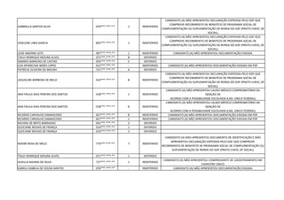GABRIELLA SANTOS SILVA 070***.***-** 1 INDEFERIDO
CANDIDATO (A) NÃO APRESENTOU DECLARAÇÃO EXPEDIDA PELO GDF QUE
COMPROVE RECEBIMENTO DE BENEFÍCIO DE PROGRAMA SOCIAL DE
COMPLEMENTAÇÃO OU SUPLEMENTAÇÃO DE RENDA DO GDF (PRATO CHEIO, DF
SOCIAL)
JOSELENE LIMA GARCIA 892***.***-** 1 INDEFERIDO
CANDIDATO (A) NÃO APRESENTOU DECLARAÇÃO EXPEDIDA PELO GDF QUE
COMPROVE RECEBIMENTO DE BENEFÍCIO DE PROGRAMA SOCIAL DE
COMPLEMENTAÇÃO OU SUPLEMENTAÇÃO DE RENDA DO GDF (PRATO CHEIO, DF
SOCIAL)
LEISE AMORIN LEITE 997***.***-** 1 INDEFERIDO CANDIDATO (A) NÃO APRESENTOU DOCUMENTAÇÃO EXIGIDA
ITALO HENRIQUE MOURA ALVES 071***.***-** 8 DEFERIDO
SIMARIO BARROSO DE CASTRO 055***.***-** 5 DEFERIDO
ILZA APARECIDA NERES LOPES 012***.***-** - INDEFERIDO CANDIDATO (A) NÃO APRESENTOU DOCUMENTAÇÃO EXIGIDA EM PDF
PATRÍCIA OLIVEIRA DE MOURA 721***.***-** 6 DEFERIDO
JAQUELINE BARBOSA DE MELO 014***.***-** 8 INDEFERIDO
CANDIDATO (A) NÃO APRESENTOU DECLARAÇÃO EXPEDIDA PELO GDF QUE
COMPROVE RECEBIMENTO DE BENEFÍCIO DE PROGRAMA SOCIAL DE
COMPLEMENTAÇÃO OU SUPLEMENTAÇÃO DE RENDA DO GDF (PRATO CHEIO, DF
SOCIAL)
ANA PAULA DIAS PEREIRA DOS SANTOS 018***.***-** 1 INDEFERIDO
CANDIDATO (A) NÃO APRESENTOU LAUDO MÉDICO COMPROBATÓRIO DA
ISENÇÃO DE
ACORDO COM A POSSIBILIDADE ESCOLHIDA (CAD. ÚNICO FEDERAL)
ANA PAULA DIAS PEREIRA DOS SANTOS 018***.***-** 8 INDEFERIDO
CANDIDATO (A) NÃO APRESENTOU LAUDO MÉDICO COMPROBATÓRIO DA
ISENÇÃO DE
ACORDO COM A POSSIBILIDADE ESCOLHIDA (CAD. ÚNICO FEDERAL)
RICARDO CARVALHO DAMASCENO 657***.***-** 8 INDEFERIDO CANDIDATO (A) NÃO APRESENTOU DOCUMENTAÇÃO EXIGIDA EM PDF
RICARDO CARVALHO DAMASCENO 657***.***-** 1 INDEFERIDO CANDIDATO (A) NÃO APRESENTOU DOCUMENTAÇÃO EXIGIDA EM PDF
NAYARA DE BRITO BARRADAS 041***.***-** 3 DEFERIDO
GLEICIANE NOVAIS DE FRANÇA 014***.***-** 1 DEFERIDO
GLEICIANE NOVAIS DE FRANÇA 014***.***-** 2 DEFERIDO
NOEMI ROSA DE MELO 774***.***-** 7 INDEFERIDO
CANDIDATO (A) NÃO APRESENTOU DOCUMENTO DE IDENTIFICAÇÃO E NÃO
APRESENTOU DECLARAÇÃO EXPEDIDA PELO GDF QUE COMPROVE
RECEBIMENTO DE BENEFÍCIO DE PROGRAMA SOCIAL DE COMPLEMENTAÇÃO OU
SUPLEMENTAÇÃO DE RENDA DO GDF (PRATO CHEIO, DF SOCIAL)
ÍTALO HENRIQUE MOURA ALVES 071***.***-** 1 DEFERIDO
HUEILLA NAJARA DA SILVA 727***.***-** 1 INDEFERIDO
CANDIDATO (A) NÃO APRESENTOU COMPROVANTE DE CADASTRAMENTO NO
CADASTRO ÚNICO
KAMILLI ISABELA DE SOUSA SANTOS 076***.***-** - INDEFERIDO CANDIDATO (A) NÃO APRESENTOU DOCUMENTAÇÃO EXIGIDA
 