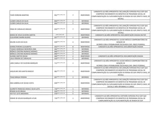 THAÍS FERREIRA MARTINS 052***.***-** 7 INDEFERIDO
CANDIDATO (A) NÃO APRESENTOU DECLARAÇÃO EXPEDIDA PELO GDF QUE
COMPROVE RECEBIMENTO DE BENEFÍCIO DE PROGRAMA SOCIAL DE
COMPLEMENTAÇÃO OU SUPLEMENTAÇÃO DE RENDA DO GDF (PRATO CHEIO, DF
SOCIAL)
CLEBER CARLOS DA SILVA 844***.***-** 1 DEFERIDO
CLEBER CARLOS DA SILVA 844***.***-** 2 DEFERIDO
ERIKA DE CARVALHO ARAÚJO 033***.***-** 7 INDEFERIDO
CANDIDATO (A) NÃO APRESENTOU DECLARAÇÃO EXPEDIDA PELO GDF QUE
COMPROVE RECEBIMENTO DE BENEFÍCIO DE PROGRAMA SOCIAL DE
COMPLEMENTAÇÃO OU SUPLEMENTAÇÃO DE RENDA DO GDF (PRATO CHEIO, DF
SOCIAL)
MARIA DE JESUS OLIVEIRA SANTOS -***.***-** - INDEFERIDO CANDIDATO (A) NÃO APRESENTOU DOCUMENTAÇÃO EXIGIDA EM PDF
GUILHERME MARRA BUENO 037***.***-** 1 DEFERIDO
MILENE ALVES DA SILVA 929***.***-** 2 INDEFERIDO
CANDIDATO (A) NÃO APRESENTOU LAUDO MÉDICO COMPROBATÓRIO DA
ISENÇÃO DE
ACORDO COM A POSSIBILIDADE ESCOLHIDA (CAD. ÚNICO FEDERAL)
KARINA PEREIRA GUALBERTO 053***.***-** 8 INDEFERIDO CANDIDATO (A) NÃO APRESENTOU DOCUMENTAÇÃO EXIGIDA
THIAGO HENRIQUE MEDEIROS LIMA 042***.***-** 5 DEFERIDO
MÔNICA CRISTINA MUNHOZ MORAES 840***.***-** 1 DEFERIDO
MÔNICA CRISTINA MUNHOZ MORAES 840***.***-** 7 DEFERIDO
SUZANE SANTOS SOUSA 040***.***-** 2 INDEFERIDO CANDIDATO (A) NÃO APRESENTOU DOCUMENTAÇÃO EXIGIDA
LAILA PEREIRA DE CARVALHO 010***.***-** 5 DEFERIDO
LARA CAMILLY DE OLIVEIRA MARQUES 712***.***-** 1 INDEFERIDO
CANDIDATO (A) NÃO APRESENTOU LAUDO MÉDICO COMPROBATÓRIO DA
ISENÇÃO DE
ACORDO COM A POSSIBILIDADE ESCOLHIDA (CAD. ÚNICO FEDERAL)
JAQUELINE DOS SANTOS BASÍLIO 062***.***-** 1 INDEFERIDO
CANDIDATO (A) NÃO APRESENTOU DECLARAÇÃO EXPEDIDA PELO GDF QUE
COMPROVE RECEBIMENTO DE BENEFÍCIO DE PROGRAMA SOCIAL DE
COMPLEMENTAÇÃO OU SUPLEMENTAÇÃO DE RENDA DO GDF (PRATO CHEIO, DF
SOCIAL)
TIAGO BRAGA PEREIRA 037***.***-** 1 DEFERIDO
ANA GABRIELA DE SOUSA COSTA 029***.***-** - INDEFERIDO
CANDIDATO (A) NÃO APRESENTOU DECLARAÇÃO EXPEDIDA PELO GDF QUE
COMPROVE RECEBIMENTO DE BENEFÍCIO DE PROGRAMA SOCIAL DE
COMPLEMENTAÇÃO OU SUPLEMENTAÇÃO DE RENDA DO GDF (PRATO CHEIO, DF
SOCIAL) E NÃO INFORMOU O CARGO
GLORIETE FRANCISCA ROSA E SILVA LEITE 710***.***-** 1 DEFERIDO
RENAN ALVES BRAGA 010***.***-** 1 DEFERIDO
HOTTOT LEITE MEDEIROS 070***.***-** 5 DEFERIDO
DENISE DE SOUZA BUARQUES LICURI 719***.***-** 1 INDEFERIDO
CANDIDATO (A) NÃO APRESENTOU CERTIDÃO EXPEDIDA PELO GDF QUE
COMPROVE RECEBIMENTO DE BENEFÍCIO DE PROGRAMA SOCIAL DE
COMPLEMENTAÇÃO OU SUPLEMENTAÇÃO DE RENDA DO GDF
 