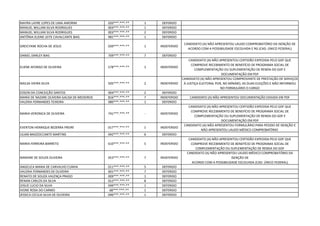 MAYRA LAYRE LOPES DE LIMA AMORIM 020***.***-** 1 DEFERIDO
MANUEL WILLIAN SILVA RODRIGUES 003***.***-** 1 DEFERIDO
MANUEL WILLIAN SILVA RODRIGUES 003***.***-** 2 DEFERIDO
ANTÔNIA ELEINE LEITE CAVALCANTE BIAS 981***.***-** 1 DEFERIDO
GREICYANE ROCHA DE JESUS 039***.***-** 1 INDEFERIDO
CANDIDATO (A) NÃO APRESENTOU LAUDO COMPROBATÓRIO DA ISENÇÃO DE
ACORDO COM A POSSIBILIDADE ESCOLHIDA E RG (CAD. ÚNICO FEDERAL)
DANIEL DARLEY BIAS 709***.***-** 7 DEFERIDO
ELIENE AFONSO DE OLIVEIRA 578***.***-** 1 INDEFERIDO
CANDIDATO (A) NÃO APRESENTOU CERTIDÃO EXPEDIDA PELO GDF QUE
COMPROVE RECEBIMENTO DE BENEFÍCIO DE PROGRAMA SOCIAL DE
COMPLEMENTAÇÃO OU SUPLEMENTAÇÃO DE RENDA DO GDF E
DOCUMENTAÇÃO EM PDF
NAILSA VIEIRA SILVA 505***.***-** 2 INDEFERIDO
CANDIDATO (A) NÃO APRESENTOU COMPROVANTE DE PRESTAÇÃO DE SERVIÇOS
À JUSTIÇA ELEITORAL POR, NO MÍNIMO, AS DUAS ELEIÇÕES E NÃO INFORMOU
NO FORMULÁRIO O CARGO
EDSON DA CONCEIÇÃO SANTOS 004***.***-** 2 DEFERIDO
MARIA DE NAZARE OLIVEIRA GALISA DE MEDEIROS 816***.***-** 7 INDEFERIDO CANDIDATO (A) NÃO APRESENTOU DOCUMENTAÇÃO EXIGIDA EM PDF
VALERIA FERNANDES TEIXEIRA 080***.***-** 1 DEFERIDO
MARIA VERONICA DE OLIVEIRA 741***.***-** - INDEFERIDO
CANDIDATO (A) NÃO APRESENTOU CERTIDÃO EXPEDIDA PELO GDF QUE
COMPROVE RECEBIMENTO DE BENEFÍCIO DE PROGRAMA SOCIAL DE
COMPLEMENTAÇÃO OU SUPLEMENTAÇÃO DE RENDA DO GDF E
DOCUMENTAÇÃO EM PDF
EVERTON HENRIQUE BEZERRA FREIRE 017***.***-** 1 INDEFERIDO
CANDIDATO (A) NÃO APRESENTOU FORMULÁRIO PARA PEDIDO DE ISENÇÃO E
NÃO APRESENTOU LAUDO MÉDICO COMPROBATÓRIO
LILIAN MAZZOCCANTE MARTINS 042***.***-** 6 DEFERIDO
MARIA FERREIRA BARRETO 610***.***-** 5 INDEFERIDO
CANDIDATO (A) NÃO APRESENTOU CERTIDÃO EXPEDIDA PELO GDF QUE
COMPROVE RECEBIMENTO DE BENEFÍCIO DE PROGRAMA SOCIAL DE
COMPLEMENTAÇÃO OU SUPLEMENTAÇÃO DE RENDA DO GDF
NARAINE DE SOUZA OLIVEIRA 053***.***-** 7 INDEFERIDO
CANDIDATO (A) NÃO APRESENTOU LAUDO MÉDICO COMPROBATÓRIO DA
ISENÇÃO DE
ACORDO COM A POSSIBILIDADE ESCOLHIDA (CAD. ÚNICO FEDERAL)
ANGELICA MARIA DE CARVALHO CUNHA 011***.***-** 5 DEFERIDO
VALERIA FERNANDES DE OLIVEIRA 601***.***-** 7 DEFERIDO
RENATO DE SOUZA VALENÇA PRADO 009***.***-** 1 DEFERIDO
RENAN CARLOS DA SILVA 012***.***-** 8 DEFERIDO
JOSUE LUCIO DA SILVA 049***.***-** 1 DEFERIDO
IVONE ROSA DO CARMO 68***.***-** 1 DEFERIDO
JESSICA CECILIA SILVA DE OLIVEIRA 046***.***-** 1 DEFERIDO
 