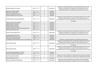 ROSENILDE BRAGA DE OLIVEIRA 928***.***-** 1 INDEFERIDO
CANDIDATO (A) NÃO APRESENTOU CERTIDÃO EXPEDIDA PELO GDF QUE
COMPROVE RECEBIMENTO DE BENEFÍCIO DE PROGRAMA SOCIAL DE
COMPLEMENTAÇÃO OU SUPLEMENTAÇÃO DE RENDA DO GDF E RG
ANGELICA DE SOUSA MORAIS 013***.***-** 8 DEFERIDO
MARCIO DA CUNHA TRAPIA 601***.***-** 1 DEFERIDO
VERA LUCIA SOARES DE OLIVEIRA 001***.***-** 6 DEFERIDO
ESTENIO TRAJANO SILVA DE OLIVEIRA 041***.***-** 1 DEFERIDO
VITÓRIA RÉGINA CRISTIANO DOS SANTOS 067***.***-** 7 INDEFERIDO
CANDIDATO (A) NÃO APRESENTOU DECLARAÇÃO EXPEDIDA PELO GDF QUE
COMPROVE RECEBIMENTO DE BENEFÍCIO DE PROGRAMA SOCIAL DE
COMPLEMENTAÇÃO OU SUPLEMENTAÇÃO DE RENDA DO GDF (PRATO CHEIO E
DF SOCIAL)
KAMILLA LUIZA DA SILVA SOARES 030***.***-** 1 DEFERIDO
WEBSTER MACIEL FOLGADO 007***.***-** 8 DEFERIDO
WEBSTER MACIEL FOLGADO 007***.***-** 1 DEFERIDO
DANIELLA AVELINO DE SOUZA 669***.***-** 1 DEFERIDO
RAIANA BITTENCOURT COELHO SCORZA GONCALVES 024***.***-** 3 DEFERIDO
KARLA REGINA SANTOS DIAS 833***.***-** 5 DEFERIDO
EDIANE PAULINA GOMES SILVA 056***.***-** 1 INDEFERIDO
CANDIDATO (A) NÃO APRESENTOU DECLARAÇÃO EXPEDIDA PELO GDF QUE
COMPROVE RECEBIMENTO DE BENEFÍCIO DE PROGRAMA SOCIAL DE
COMPLEMENTAÇÃO OU SUPLEMENTAÇÃO DE RENDA DO GDF E RG
EDUARDO GONCALVES MOTA 053***.***-** 3 DEFERIDO
ANNA BEATRIZ DE SOUSA COSTA 075***.***-** 1 DEFERIDO
PHELLIPE OLIVEIRA DE ALMEIDA 036***.***-** 1 DEFERIDO
CLEODOBERTO SHAKESPEARE SANCAO SILVA MENDONCA 015***.***-** 1 INDEFERIDO CANDIDATO (A) NÃO APRESENTOU DOCUMENTAÇÃO EXIGIDA RG
SARAH SOARES NUNES 083***.***-** 1 INDEFERIDO
CANDIDATO (A) NÃO APRESENTOU DECLARAÇÃO EXPEDIDA PELO GDF QUE
COMPROVE RECEBIMENTO DE BENEFÍCIO DE PROGRAMA SOCIAL DE
COMPLEMENTAÇÃO OU SUPLEMENTAÇÃO DE RENDA DO GDF (PRATO CHEIO E
DF SOCIAL)
SARAH SOARES NUNES 083***.***-** 8 INDEFERIDO
CANDIDATO (A) NÃO APRESENTOU DECLARAÇÃO EXPEDIDA PELO GDF QUE
COMPROVE RECEBIMENTO DE BENEFÍCIO DE PROGRAMA SOCIAL DE
COMPLEMENTAÇÃO OU SUPLEMENTAÇÃO DE RENDA DO GDF (PRATO CHEIO E
DF SOCIAL)
SÁLVIA TRAJANO JERONIMO DE OLIVEIRA 072***.***-** 1 DEFERIDO
WELLINGTON RUBENS GABRIEL MACIEL 620***.***-** 1 DEFERIDO
MATHEUS SANTOS OLIVEIRA 056***.***-** 1 INDEFERIDO
CANDIDATO (A) NÃO APRESENTOU FORMULÁRIO PARA PEDIDO DE ISENÇÃO
ATUALIZADO E LAUDO MÉDICO DE ACORDO COM A MARCAÇÃO ESCOLHIDA
MARTA MARIELLY DA SILVA 062***.***-** 1 DEFERIDO
KARINA DE AMORIM DA CONCEICAO 052***.***-** - INDEFERIDO
CANDIDATO (A) NÃO APRESENTOU DOCUMENTO DE IDENTIFICAÇÃO E
FORMULÁRIO PARA PEDIDO DE ISENÇÃO ATUALIZADO, LAUDO MÉDICO
 